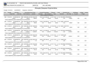 76.105.543/0001-35         PREFEITURA MUNICIPAL DE SÃO JOSÉ DOS PINHAIS

        RUA PASSOS DE OLIVEIRA 1101                               83030-720            (041) 3381-6800

                                                                     Situação Despesa Orçamentária
Emissão: 01/01/2010    até 28/05/2010   Situação em: 28/05/2010

 Nr.     Emissão       CPF/CNPJ             Nome/Razão Social Credor            Funcional Programática       Elemento    Fonte          Descrição Fonte         Modalidade      Licitação Contrato
             Empenhado      Estornado    Valor Empenho    Liquidado           Estornado      Valor Liquidado      Pago           Estornado       Valor Pago      Á Liquidar          Á Pagar
                                                                                  Histórico detalhado do Empenho

 3642   31/03/2010   76105543000135 PREF. MUNICIPAL DE SAO JOSE DOS              05.001.04.122.0002.20    3.1.90.11.33.02 0.1.00 RECURSOS ORDINÁRIOS
                 1.060,80            0,00           1.060,80  1.060,80                0,00         1.060,80          1.060,80        0,00      1.060,80                  0,00             0,00
  Folha de pagamento (Folha Complementar) ref. ao mês:03/2010

 3643   31/03/2010   76105543000135 PREF. MUNICIPAL DE SAO JOSE DOS              07.004.10.305.0003.20    3.1.90.11.01.01 0.1.30 SAÚDE - RECEITAS
                   488,09            0,00             488,09  488,09                  0,00           488,09            488,09         0,00        488,09                 0,00             0,00
  Folha de pagamento (Folha Complementar) ref. ao mês:03/2010

 3644   31/03/2010   76105543000135 PREF. MUNICIPAL DE SAO JOSE DOS              07.004.10.305.0003.20    3.1.90.49.00.00 0.1.30 SAÚDE - RECEITAS
                   108,00            0,00             108,00  108,00                  0,00           108,00            108,00         0,00        108,00                 0,00             0,00
  Folha de pagamento (Folha Complementar) ref. ao mês:03/2010

 3645  31/03/2010    76105543000135 PREF. MUNICIPAL DE SAO JOSE DOS              08.001.12.122.0004.20    3.1.90.16.44.00 0.1.00 RECURSOS ORDINÁRIOS
                12.484,97            0,00          12.484,97  12.484,97               0,00        12.484,97         12.484,97        0,00     12.484,97                  0,00             0,00
  Folha de pagamento (Folha Complementar) ref. ao mês:03/2010

 3646   31/03/2010   76105543000135 PREF. MUNICIPAL DE SAO JOSE DOS              08.002.12.361.0004.20    3.1.90.11.01.01 0.1.10 FUNDEF 60%
                 2.593,41            0,00           2.593,41  2.593,41                0,00         2.593,41          2.593,41         0,00           2.593,41            0,00             0,00
  Folha de pagamento (Folha Complementar) ref. ao mês:03/2010

 3647   31/03/2010   76105543000135 PREF. MUNICIPAL DE SAO JOSE DOS              08.002.12.361.0004.20    3.1.90.11.37.00 0.1.10 FUNDEF 60%
                      1,14           0,00               1,14   1,14                   0,00             1,14              1,14         0,00               1,14            0,00             0,00
  Folha de pagamento (Folha Complementar) ref. ao mês:03/2010

 3648   31/03/2010   76105543000135 PREF. MUNICIPAL DE SAO JOSE DOS              09.001.13.392.0005.20    3.1.90.11.01.01 0.1.00 RECURSOS ORDINÁRIOS
                   702,70            0,00             702,70  702,70                  0,00           702,70            702,70        0,00       702,70                   0,00             0,00
  Folha de pagamento (Folha Complementar) ref. ao mês:03/2010

 3649   31/03/2010   76105543000135 PREF. MUNICIPAL DE SAO JOSE DOS              11.001.27.812.0007.20    3.1.90.16.44.00 0.1.00 RECURSOS ORDINÁRIOS
                   431,20            0,00             431,20  431,20                  0,00           431,20            431,20        0,00       431,20                   0,00             0,00
  Folha de pagamento (Folha Complementar) ref. ao mês:03/2010

 3650   31/03/2010   76105543000135 PREF. MUNICIPAL DE SAO JOSE DOS              14.001.18.542.0010.20    3.1.90.11.01.01 0.1.00 RECURSOS ORDINÁRIOS
                   125,72            0,00             125,72  125,72                  0,00           125,72            125,72        0,00       125,72                   0,00             0,00
  Folha de pagamento (Folha Complementar) ref. ao mês:03/2010




                                                                                                                                                                         Página 430 de 768
 