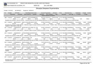76.105.543/0001-35            PREFEITURA MUNICIPAL DE SÃO JOSÉ DOS PINHAIS

        RUA PASSOS DE OLIVEIRA 1101                                   83030-720               (041) 3381-6800

                                                                           Situação Despesa Orçamentária
Emissão: 01/01/2010      até 28/05/2010     Situação em: 28/05/2010

 Nr.     Emissão       CPF/CNPJ                  Nome/Razão Social Credor             Funcional Programática       Elemento       Fonte          Descrição Fonte         Modalidade        Licitação Contrato
             Empenhado      Estornado         Valor Empenho    Liquidado            Estornado      Valor Liquidado      Pago              Estornado       Valor Pago      Á Liquidar            Á Pagar
                                                                                        Histórico detalhado do Empenho

 3669   01/04/2010     7570715000129    JUSSARA S.L. ZATTA INFORMATICA             20.001.06.122.0014.20     4.4.90.52.33.00 0.1.00 RECURSOS ORDINÁRIOS
                     396,00            0,00          396,00          792,00           396,00            396,00              0,00            0,00             0,00                   0,00             396,00
  Aquisição do(s) produto(s): FONE DE OUVIDO , -Fones de ouvido DUO SET para aparelhos plantronics F10,T20 e S10 necessários à Central de Monitoramento da Guarda Municipal

 3670   01/04/2010        8664747000156      DANILO & WILLIAM ASSES.E SERV.          07.006.10.302.0003.20      3.3.90.39.50.00 0.1.00 RECURSOS ORDINÁRIOS               Concorrência     1/2009     175/2009
                      9.075,00              0,00       9.075,00       8.010,00             0,00          8.010,00          7.100,00              0,00         7.100,00          1.065,00        1.975,00
  Aquisição do(s) produto(s): EXAME MEDICO , Referente a registro de preços 1/2009(Concorrência) Contrato: 175/2009 - Aditivo : 65-Exames de Ultrassonografia necessários ao atendimento dos pacientes dos
  Hospitais Dr. Attilio Talamini e São José
 3671   01/04/2010    77389252000189 NEURO INSTITUTO FOREL S/C LTDA                  07.006.10.302.0003.20      3.3.90.39.50.00 0.1.00 RECURSOS ORDINÁRIOS            Concorrência      1/2009    181/2009
                      44,50            0,00           44,50               0,00             0,00              0,00              0,00           0,00             0,00            44,50             44,50
  Aquisição do(s) produto(s): EXAME MEDICO , Referente a registro de preços 1/2009(Concorrência) Contrato: 181/2009 -Exame de Eletroencefalograma necessário ao atendimento de paciente do Hospital São
  José
 3672   01/04/2010     4762255000142    ULTRADIAGNOSE DIAGNOSTICOS                   07.006.10.302.0003.20      3.3.90.39.50.00 0.1.00 RECURSOS ORDINÁRIOS            Concorrência          1/2009     183/2009
                     240,00            0,00          240,00             240,00             0,00            240,00            240,00          0,00            240,00              0,00                  0,00
  Aquisição do(s) produto(s): EXAME MEDICO , Referente a registro de preços 1/2009(Concorrência) Contrato: 183/2009 -Exames ecodoppler necessários à paciente do Hospital São José

 3673   01/04/2010    81709495000124 GRAFICA RADIAL LTDA                     17.001.22.661.0013.20    3.3.90.39.63.01 0.1.00 RECURSOS ORDINÁRIOS                           Pregão          20/2009     26/2009
                     300,00            0,00        300,00        300,00           0,00           300,00            300,00             0,00            300,00                        0,00               0,00
  Aquisição do(s) produto(s): FICHA EMPRESTIMO/ASSINATURA SULFITE 240GR, 1X1COR, 8,0X12,50CM., <br>Material para ser utilizado no departamento de turismo.

 3674   01/04/2010    81709495000124 GRAFICA RADIAL LTDA                                17.001.22.661.0013.20    3.3.90.39.63.02 0.1.00 RECURSOS ORDINÁRIOS                Pregão          20/2009     26/2009
                   2.120,00            0,00          2.120,00           2.120,00              0,00        2.120,00          2.120,00        0,00      2.120,00                      0,00               0,00
  Aquisição do(s) produto(s): MANUAL, <br>Material para ser utilizado no departamento de turismo.

 3675   01/04/2010     8664747000156    DANILO & WILLIAM ASSES.E SERV.               07.006.10.302.0003.20      3.3.90.39.50.00 0.1.00 RECURSOS ORDINÁRIOS               Concorrência      1/2009     175/2009
                  10.280,00            0,00       10.280,00           4.390,00             0,00          4.390,00          1.050,00             0,00          1.050,00         5.890,00          9.230,00
  Aquisição do(s) produto(s): EXAME MEDICO , Referente a registro de preços 1/2009(Concorrência) Contrato: 175/2009 - Aditivo : 65-Exames de Ecografia ou Ultrassonografia necessários aos pacientes dos
  Hospitais
 3676   01/04/2010     7454892000140    KLEIN LOCACOES PARA EVENTOS LTDA - 11.001.27.812.0007.20       3.3.90.39.14.00 0.1.00 RECURSOS ORDINÁRIOS                          Pregão          30/2010     212/2010
                     425,00            0,00        425,00       425,00             0,00           425,00            425,00        0,00       425,00                                 0,00               0,00
  Aquisição do(s) produto(s): LOCACAO DE MESA, LOCACAO DE CADEIRA, <br>Materiais usados para a conferência do esporte.

 3677   01/04/2010     85153831000156 OCTOPUS SONORIZACAO LTDA ME          14.001.18.542.0010.20       3.3.90.39.12.00 0.1.00 RECURSOS ORDINÁRIOS                 Pregão           9/2009    21/2009
                     116,00            0,00       116,00       116,00            0,00            116,00               0,00            0,00             0,00                0,00            116,00
  Aquisição do(s) produto(s): LOCACAO DE EQUIPAMENTO DE SONORIZACAO, Referente a registro de preços 9/2009(Pregão) Contrato: 21/2009 -equipamento a ser utilizado durante III Corrida das Águas , em
  18 de abril de 2010.


                                                                                                                                                                                    Página 433 de 768
 