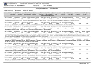 76.105.543/0001-35            PREFEITURA MUNICIPAL DE SÃO JOSÉ DOS PINHAIS

        RUA PASSOS DE OLIVEIRA 1101                                    83030-720              (041) 3381-6800

                                                                           Situação Despesa Orçamentária
Emissão: 01/01/2010      até 28/05/2010      Situação em: 28/05/2010

 Nr.     Emissão       CPF/CNPJ                  Nome/Razão Social Credor             Funcional Programática       Elemento        Fonte          Descrição Fonte         Modalidade       Licitação Contrato
             Empenhado      Estornado         Valor Empenho    Liquidado            Estornado      Valor Liquidado      Pago               Estornado       Valor Pago      Á Liquidar           Á Pagar
                                                                                        Histórico detalhado do Empenho

 3694   01/04/2010     4115693000119   SULMATEL COM DE MATERIAIS E EQUIP.            05.001.04.122.0002.20    4.4.90.52.36.00 0.1.00 RECURSOS ORDINÁRIOS                Pregão      223/2009 77/2010
                     493,00           0,00           493,00             493,00             0,00          493,00               0,00             0,00            0,00            0,00         493,00
  Aquisição do(s) produto(s): BEBEDOURO , Referente a registro de preços 223/2009(Pregão) Contrato: 77/2010 -Para ser instalado no saguão do Departamento de Recursos Humanos.

 3695   01/04/2010      4466903921   ABEL CORTIANI TAVARES                06.001.04.123.0002.20    3.3.90.93.02.00 0.1.00 RECURSOS ORDINÁRIOS
                    930,00          0,00        930,00         930,00          0,00           930,00            930,00        0,00        930,00                                    0,00              0,00
  Outros Encargos: RESTITUICAO, -RESTITUICAO NO VALOR DE R$ 930,00 EM NOME DE ABEL CORTIANI TAVARES Nº 14378/2010 CPF 044.669.039-21 RG 7.258.812-6 .

 3696   01/04/2010    81660862000142 ADS - COMERCIO DE MATERIAIS             05.001.04.782.0002.20    3.3.90.30.42.00 0.1.00 RECURSOS ORDINÁRIOS
                      24,54             0,00         24,54         24,54          0,00            24,54             24,54        0,00         24,54                                 0,00              0,00
  Aquisição do(s) produto(s): TRENA, -O MATERIAL SOLICITADO É NECESSÁRIO PARA ESTE DEPARTAMENTO.

 3697   01/04/2010       343130000127       G.R. CONSULTORIA E PLANEJ.URBANO                15.001.26.782.0011.10      4.4.90.51.02.02 0.1.00 RECURSOS ORDINÁRIOS             Tomada de       28/2009 960/2009
                    9.236,30              0,00          9.236,30            9.236,30              0,00          9.236,30          9.236,30          0,00          9.236,30             0,00              0,00
  Aquisição do(s) produto(s): PROJETO DE VIA PUBLICA, Referente a licitação nr. 28/2009(Tomada de Preços) Contrato nr. 960/2009(Obras e Serviços de Engenharia) Aditivo nr. 77(26/03/2010). Motivo: o presente
  termo aditivo tem por objeto aditamento de prazo por mais 45 dias e acrescimo de 15,28%, confórme lei federal 8.666/93.. Contratação de empresa para elaborar projetos de pavimentação em vias públicas deste
  Município, nas localidades de guatupê, vila iná, cachoeira, jardim suissa, boneca do iguacú, jardim cruzeiro.
 3698   01/04/2010      2765097000159    ASSOCIACAO BENEDITINA DA                  10.003.08.243.0006.60       3.3.50.43.01.00 0.1.00 RECURSOS ORDINÁRIOS
                120.000,00             0,00       120.000,00                0,00          0,00              0,00              0,00           0,00               0,00      120.000,00       120.000,00
  Prestação do(s) serviço(s): SUBVENCAO SOCIAL, -Associação Beneditina da Providencia - 1º Aditivo ao Termo de Convênio nº 93/2009. Atendimento de crianças e adolescentes, em regime de abrigo, residentes
  em São José dos Pinhais, que se encontram em situação de risco social e pessoal.
 3699   01/04/2010     29979036017388 INSS - INSTITUTO NACIONAL DO SEG       05.001.04.122.0002.20    3.1.90.92.99.02 0.1.00 RECURSOS ORDINÁRIOS
                     146,19            0,00        146,19         146,19          0,00           146,19            146,19          0,00     146,19                                  0,00              0,00
  Prestação do(s) serviço(s): CONTRIBUICOES AO INSS - FOLHA DE PAGAMENTO - EXERCICIOS ANTERIORES, -INSS 2005 (resultado Auditoria)

 3700   01/04/2010   29979036017388 INSS - INSTITUTO NACIONAL DO SEG     05.001.04.122.0002.20    3.1.90.92.99.02 0.1.00 RECURSOS ORDINÁRIOS
                    279,45          0,00         279,45        279,45         0,00           279,45            279,45        0,00       279,45                                      0,00              0,00
  Outros Encargos: CONTRIBUICOES AO INSS - FOLHA DE PAGAMENTO - EXERCICIOS ANTERIORES, -INSS 2005 (resultado Auditoria)

 3701   01/04/2010   29979036017388 INSS - INSTITUTO NACIONAL DO SEG     05.001.04.122.0002.20    3.1.90.92.99.02 0.1.00 RECURSOS ORDINÁRIOS
                    595,64          0,00         595,64        595,64         0,00           595,64            595,64        0,00       595,64                                      0,00              0,00
  Outros Encargos: CONTRIBUICOES AO INSS - FOLHA DE PAGAMENTO - EXERCICIOS ANTERIORES, -INSS 2005 (resultado Auditoria)

 3702   01/04/2010   29979036017388 INSS - INSTITUTO NACIONAL DO SEG     05.001.04.122.0002.20    3.1.90.92.99.02 0.1.00 RECURSOS ORDINÁRIOS
                    837,65          0,00         837,65        837,65         0,00           837,65            837,65        0,00       837,65                                      0,00              0,00
  Outros Encargos: CONTRIBUICOES AO INSS - FOLHA DE PAGAMENTO - EXERCICIOS ANTERIORES, -INSS 2005 (resultado Auditoria)


                                                                                                                                                                                    Página 436 de 768
 