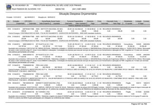 76.105.543/0001-35            PREFEITURA MUNICIPAL DE SÃO JOSÉ DOS PINHAIS

        RUA PASSOS DE OLIVEIRA 1101                                    83030-720                (041) 3381-6800

                                                                            Situação Despesa Orçamentária
Emissão: 01/01/2010      até 28/05/2010      Situação em: 28/05/2010

 Nr.     Emissão       CPF/CNPJ                   Nome/Razão Social Credor             Funcional Programática       Elemento         Fonte          Descrição Fonte         Modalidade        Licitação Contrato
             Empenhado      Estornado          Valor Empenho    Liquidado            Estornado      Valor Liquidado      Pago                Estornado       Valor Pago      Á Liquidar            Á Pagar
                                                                                         Histórico detalhado do Empenho

 3703   01/04/2010   29979036017388 INSS - INSTITUTO NACIONAL DO SEG     05.001.04.122.0002.20    3.1.90.92.99.02 0.1.00 RECURSOS ORDINÁRIOS
                    338,48          0,00         338,48        338,48         0,00           338,48            338,48        0,00       338,48                                         0,00              0,00
  Outros Encargos: CONTRIBUICOES AO INSS - FOLHA DE PAGAMENTO - EXERCICIOS ANTERIORES, -INSS 2005 (resultado Auditoria)

 3704   01/04/2010   29979036017388 INSS - INSTITUTO NACIONAL DO SEG     05.001.04.122.0002.20    3.1.90.92.99.02 0.1.00 RECURSOS ORDINÁRIOS
                    303,96          0,00         303,96        303,96         0,00           303,96            303,96        0,00       303,96                                         0,00              0,00
  Outros Encargos: CONTRIBUICOES AO INSS - FOLHA DE PAGAMENTO - EXERCICIOS ANTERIORES, -INSS 2005 (resultado Auditoria)

 3705   01/04/2010      5590129000110       SP FAUSTO & CIA LTDA                             15.001.26.782.0011.10    4.4.90.51.02.02 0.3.00 RECURSOS ORDINÁRIOS             Concorrência        5/2009    848/2009
                 122.767,92                0,00          122.767,92       157.716,80         70.333,16        87.383,64         87.383,64             0,00         87.383,64        35.384,28         35.384,28
  Aquisição do(s) produto(s): EXECUCAO DE OBRAS EM RUAS, Referente a licitação nr. 5/2009(Concorrência) Contrato nr. 848/2009(Obras e Serviços de Engenharia) Aditivo nr. 13(25/01/2010). Motivo: Renovação
  de prazo e valor conforme artigo 57, inciso II da lei 8666/93 e alterações. Contratação de empresa para executar serviços de tapa buraco com fornecimento e aplicação de PMF e ligantes em 10 lotes com diversas
  vias públicas pavimentadas com antipó.
 3706   01/04/2010      5590129000110       SP FAUSTO & CIA LTDA                             15.001.26.782.0011.10    4.4.90.51.02.02 0.3.00 RECURSOS ORDINÁRIOS             Concorrência        5/2009    846/2009
                 111.624,48                0,00          111.624,48        97.406,04              0,00        97.406,04         97.406,04             0,00         97.406,04        14.218,44         14.218,44
  Aquisição do(s) produto(s): EXECUCAO DE OBRAS EM RUAS, Referente a licitação nr. 5/2009(Concorrência) Contrato nr. 846/2009(Obras e Serviços de Engenharia) Aditivo nr. 12(25/01/2010). Motivo: Renovação
  de prazo e valor conforme artigo 57, inciso II da lei 8666/93 e alterações. Contratação de empresa para executar serviços de tapa buraco com fornecimento e aplicação de PMF e ligantes em 10 lotes com diversas
  vias públicas pavimentadas com antipó.
 3707  01/04/2010     7784999000156  PREV-SAO JOSE                       06.001.04.846.0002.20    3.1.91.92.13.01 0.1.00 RECURSOS ORDINÁRIOS
                363.769,05          0,00    363.769,05    363.769,05          0,00       363.769,05       363.769,05         0,00    363.769,05     0,00           0,00
  Outros Encargos: APORTES E AMORTIZACOES DO P A, -VALOR REFERENTE A 3º PARCELA (MÊS DE MARÇO DE 2010) DO APORTE DO MUNICIPIO, CONFORME OFICIO 169/2010 - PREV-SÃO JOSÉ -
  PROTOCOLO: 17301/2010 - (INATIVOS).
 3708  01/04/2010     7784999000156  PREV-SAO JOSE                       06.001.04.846.0002.20    3.1.91.92.13.01 0.1.00 RECURSOS ORDINÁRIOS
                 44.776,61          0,00     44.776,61     44.776,61          0,00        44.776,61         44.776,61        0,00     44.776,61     0,00           0,00
  Outros Encargos: APORTES E AMORTIZACOES DO P A, -VALOR REFERENTE A 3º PARCELA (MÊS DE MARÇO DE 2010) DO APORTE DO MUNICIPIO, CONFORME OFICIO 169/2010 - PREV-SÃO JOSÉ -
  PROTOCOLO: 17301/2010 - (PENSIONISTAS).
 3709   05/04/2010     7961465000158       ANINSETO DEDETIZADORA LTDA.                10.001.08.244.0006.20     3.3.90.39.16.00 0.1.00 RECURSOS ORDINÁRIOS                  Pregão        8/2010 126/2010
                   3.259,28               0,00        3.259,28         3.259,28             0,00         3.259,28          3.259,28              0,00          3.259,28              0,00        0,00
  Aquisição do(s) produto(s): DEDETIZACAO, LIMPEZA, LIMPEZA DE CAIXA DE AGUA, Referente a registro de preços 8/2010(Pregão) Contrato: 126/2010 -Limpeza e higienização de caixas de água e execução de
  serviços de dedetização, desratização e descupinização em 16 prédios das unidades Operacionais e Centros de Referência de Assistência Social do Município de São José dos Pinhais.
 3710   05/04/2010     81102709000108 NC TURISMO LTDA                                   20.001.06.122.0014.20    3.3.90.33.01.00 0.1.00 RECURSOS ORDINÁRIOS           Pregão        61/2009     92/2009
                   1.050,00               0,00         1.050,00        1.050,00              0,00         1.050,00          1.050,00         0,00       1.050,00             0,00              0,00
  Aquisição do(s) produto(s): PASSAGEM AEREA, Referente a registro de preços 61/2009(Pregão) Contrato: 92/2009 -Passagens para o servidor EduardoCamargo Umbria à cidade de Foz do Iguaçú-Pr,saida dia
  07/04/10 e retorno dia 09/04/10,para participação com Delegado na Conferência das Cidades.



                                                                                                                                                                                       Página 437 de 768
 
