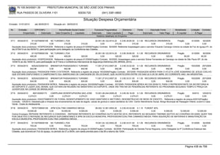 76.105.543/0001-35           PREFEITURA MUNICIPAL DE SÃO JOSÉ DOS PINHAIS

        RUA PASSOS DE OLIVEIRA 1101                                   83030-720              (041) 3381-6800

                                                                          Situação Despesa Orçamentária
Emissão: 01/01/2010      até 28/05/2010     Situação em: 28/05/2010

 Nr.     Emissão       CPF/CNPJ                  Nome/Razão Social Credor            Funcional Programática       Elemento       Fonte          Descrição Fonte        Modalidade      Licitação Contrato
             Empenhado      Estornado         Valor Empenho    Liquidado           Estornado      Valor Liquidado      Pago              Estornado       Valor Pago     Á Liquidar          Á Pagar
                                                                                       Histórico detalhado do Empenho

 3711   05/04/2010     81102709000108 NC TURISMO LTDA                                   20.001.06.122.0014.20    3.3.90.39.80.00 0.1.00 RECURSOS ORDINÁRIOS          Pregão         61/2009    92/2009
                      310,00               0,00          310,00           310,00             0,00           310,00            310,00         0,00          310,00             0,00             0,00
  Aquisição do(s) produto(s): HOSPEDAGEM, Referente a registro de preços 61/2009(Pregão) Contrato: 92/2009 -Referente hospedagem para o servidor Eduardo Camargo Umbria na cidade de Foz do Iguaçú-Pr, do
  dia 07/04/10 ao dia 09/04/10, para participação como delegado na Conferência das Cidades.
 3712   05/04/2010     81102709000108 NC TURISMO LTDA                                      20.001.06.122.0014.20     3.3.90.39.80.00 0.1.00 RECURSOS ORDINÁRIOS       Pregão        61/2009    92/2009
                     400,00                0,00           400,00             320,00             0,00            320,00            320,00        0,00       320,00            80,00           80,00
  Aquisição do(s) produto(s): HOSPEDAGEM, Referente a registro de preços 61/2009(Pregão) Contrato: 92/2009 -Hospedagem para o servidor Sidnei Fernandes de Camargo na cidade de São Paulo-SP, do dia
  14/04/10 ao dia 16/04/10, para participação na 5ª Feira e Conferência Internacional de Segurança Eletrônica-(ISC BRASIL 2010).
 3713   05/04/2010    82524232000103 BREMATUR PASSAGENS E TURISMO                  11.001.27.812.0007.20    3.3.90.33.02.00 0.1.00 RECURSOS ORDINÁRIOS      Pregão      163/2009 257/2009
                     842,96           0,00        842,96          842,96                0,00           842,96            842,96        0,00       842,96           0,00          0,00
  Aquisição do(s) produto(s): PASSAGEM PARA O EXTERIOR, Referente a registro de preços 163/2009(Pregão) Contrato: 257/2009 -PASSAGEM AÉREA PARA O ATLETA JOSÉ AGMARINO DE JESUS COELHO
  QUE ESTARÁ DISPUTANDO O CAMPEONATO SUL AMERICANO DE CANOAGEM DE VELOCIDADE, QUE ACONTECERÁ ENTRE OS DIAS 22 A 25 DE ABRIL DO CORRENTE ANO, NA ARGENTINA.
 3714   05/04/2010    82524232000103 BREMATUR PASSAGENS E TURISMO                   11.001.27.812.0007.20    3.3.90.33.01.00 0.1.00 RECURSOS ORDINÁRIOS       Pregão      163/2009 257/2009
                     834,90           0,00         834,90             834,90             0,00           834,90            834,90        0,00         834,90          0,00          0,00
  Aquisição do(s) produto(s): PASSAGEM AEREA, Referente a registro de preços 163/2009(Pregão) Contrato: 257/2009 -PASSAGEM AÉREA NO DIA 05/04/10, PARA O REPRESENTANTE DA SECRETARIA M.
  DE ESPORTE E LAZER JOEL BENINI, QUE ESTARÁ EM REUNIÃO NO MINISTÉRIO DO ESPORTE, ONDE IRÁ TRATAR DE PENDÊNCIAS REFERENTE AO PROGRAMA SEGUNDO TEMPO E PRAÇA DA
  JUVENTUDE NA CIDADE DE BRASILIA/DF.
 3715   05/04/2010      800120000173     CARPEJANI DESENTUPIDORA SAO JOSE             10.001.08.244.0006.20    3.3.90.39.16.00 0.1.00 RECURSOS ORDINÁRIOS                  Pregão         8/2010    125/2010
                   2.274,51             0,00        2.274,51        2.274,51               0,00         2.274,51          2.274,51             0,00          2.274,51              0,00             0,00
  Aquisição do(s) produto(s): ESGOTAMENTO DE FOSSA, DESENTUPIMENTO DE VASO SANITARIO E MICTORIO, DESOBSTRUCAO DE REDE DE ESGOTO , Referente a registro de preços 8/2010(Pregão)
  Contrato: 125/2010 -Desobstrução e limpeza dos encanamentos de rede de esgoto, caixas de gordura e vasos sanitários do CAS- Centro Atendimento Social, Abrigo Municipal de Passagem Infanto Juvenil e Casa
  Verde - Clube do Adolescente.
 3716  05/04/2010    76751726000128 APM EZALTINA CAMARGO MEIGA         08.002.12.361.0004.20    3.3.50.43.03.99 0.1.10 FUNDEF 40%
                 18.000,00          0,00    18.000,00      6.000,00         0,00         6.000,00          6.000,00         0,00  6.000,00 12.000,00    12.000,00
  Outros Encargos: REPASSE REFERENTE A CONVENIO, -REPASSE REFERENTE AO CONVÊNIO AUTO GESTÃO 2010, REFERENTE AO SEGUNDO TWERMO ADITIVO AO CONVÊNIO 051/2009, QUER TEM
  POR OBJETIVO O REPASSE DE RECURSOS SUPLEMENTARES A APM DA ESCOLA MUNICIPAL PROFESSORA EZALTINA CAMARGO MEIGA, PARA AQUISIÇÃO DE MATERIAIS E MANUTENÇÃO DA
  ESCOLA MUNICIPAL PROFESSORA EZALTINA CAMARGO MEIGA.
 3717   05/04/2010    81102709000108 NC TURISMO LTDA                                    19.001.04.122.0002.20       3.3.90.33.01.00 0.1.00 RECURSOS ORDINÁRIOS          Pregão        61/2009     92/2009
                     703,04             0,00           703,04            703,04               0,00            703,04             703,04        0,00          703,04             0,00              0,00
  Aquisição do(s) produto(s): PASSAGEM AEREA, Referente a registro de preços 61/2009(Pregão) Contrato: 92/2009 -Participação de Daniela Ferraz Nogueira, como Delegada na 4ª Conferência Estadual das
  Cidades, que ocorrerá em Foz do Iguaçu, no período de 07 a 09/04, com saída prevista para o dia 06 e retorno dia 10/04.




                                                                                                                                                                                 Página 438 de 768
 