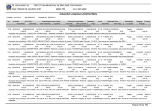 76.105.543/0001-35           PREFEITURA MUNICIPAL DE SÃO JOSÉ DOS PINHAIS

        RUA PASSOS DE OLIVEIRA 1101                                  83030-720             (041) 3381-6800

                                                                         Situação Despesa Orçamentária
Emissão: 01/01/2010     até 28/05/2010     Situação em: 28/05/2010

 Nr.     Emissão       CPF/CNPJ                 Nome/Razão Social Credor           Funcional Programática       Elemento       Fonte          Descrição Fonte       Modalidade      Licitação Contrato
             Empenhado      Estornado        Valor Empenho    Liquidado          Estornado      Valor Liquidado      Pago              Estornado       Valor Pago    Á Liquidar          Á Pagar
                                                                                     Histórico detalhado do Empenho

 3718   05/04/2010     2538222000198   LECRUZ ROUPAS PROFISSIONAIS LTDA.            07.002.10.302.0003.20    3.3.90.39.70.00 0.1.36 ATENCAO DE MEDIA E                   Pregão      208/2009
                   1.580,00           0,00       1.580,00              0,00              0,00             0,00              0,00              0,00              0,00        1.580,00        1.580,00
  Aquisição do(s) produto(s): CONFECCAO DE UNIFORME , Referente a licitação nr. 208/2009(Pregão) Aquisição de camisetas, jalecos e bolsas para os funcionários da saúde.

 3719   05/04/2010      112092000100     VIDEQUIMICA IND.COM. DE PRODUTOS           08.003.12.365.0004.20    3.3.90.30.22.00 0.1.10 FUNDEF 40%                        Pregão      213/2009 101/2010
                     927,00             0,00        927,00          927,00               0,00           927,00              0,00            0,00             0,00            0,00         927,00
  Aquisição do(s) produto(s): LIMPA VIDROS, DESINFETANTE, Referente a registro de preços 213/2009(Pregão) Contrato: 101/2010 -Para atender as necessidades dos CMEI´s.

 3720   05/04/2010      112092000100    VIDEQUIMICA IND.COM. DE PRODUTOS            08.002.12.361.0004.20    3.3.90.30.22.00 0.1.10 FUNDEF 40%                         Pregão      213/2009 101/2010
                   1.722,00            0,00        1.722,00       1.722,00               0,00         1.722,00              0,00            0,00             0,00             0,00        1.722,00
  Aquisição do(s) produto(s): DESINFETANTE, LIMPA VIDROS, Referente a registro de preços 213/2009(Pregão) Contrato: 101/2010 -Para atender as necessidades das escolas Municipais.

 3721   05/04/2010      112092000100     VIDEQUIMICA IND.COM. DE PRODUTOS           08.004.12.367.0004.20    3.3.90.30.22.00 0.1.00 RECURSOS ORDINÁRIOS               Pregão       213/2009 101/2010
                     110,50             0,00        110,50          110,50               0,00           110,50              0,00            0,00             0,00             0,00         110,50
  Aquisição do(s) produto(s): LIMPA VIDROS, DESINFETANTE, Referente a registro de preços 213/2009(Pregão) Contrato: 101/2010 -Para atender as necessidades das Escolas Especiais.

 3722   05/04/2010      112092000100    VIDEQUIMICA IND.COM. DE PRODUTOS            08.001.12.122.0004.20    3.3.90.30.22.00 0.1.10 10% SOBRE                        Pregão      213/2009 101/2010
                      28,70            0,00          28,70           28,70               0,00            28,70              0,00            0,00             0,00           0,00          28,70
  Aquisição do(s) produto(s): DESINFETANTE, LIMPA VIDROS, Referente a registro de preços 213/2009(Pregão) Contrato: 101/2010 -Para atender as necessidades da SEMED.

 3723   05/04/2010     8087374000106    JEVERSON JENIEL REGLY               08.001.12.122.0004.20    3.3.90.30.22.00 0.1.10 25% SOBRE DEMAIS                   Pregão        213/2009 103/2010
                      43,40            0,00         43,40        43,40           0,00            43,40              0,00            0,00              0,00             0,00            43,40
  Aquisição do(s) produto(s): ESPONJA DUPLA FACE DE ESPUMA, PALHA DE ACO, SACO PARA LIXO , Referente a registro de preços 213/2009(Pregão) Contrato: 103/2010 -Para atender as necessidades da
  SEMED.
 3724   05/04/2010     8087374000106     JEVERSON JENIEL REGLY                08.002.12.361.0004.20    3.3.90.30.22.00 0.1.10 FUNDEF 40%                       Pregão        213/2009 103/2010
                   1.378,00             0,00      1.378,00       1.378,00          0,00         1.378,00              0,00          0,00              0,00             0,00         1.378,00
  Aquisição do(s) produto(s): PALHA DE ACO, SACO PARA LIXO , ESPONJA DUPLA FACE DE ESPUMA, Referente a registro de preços 213/2009(Pregão) Contrato: 103/2010 -Para atender as necessidades das
  Escolas Municipais.
 3725   05/04/2010     9113306000129    CPAC-COM.PROD.ALIMENTICIOS            08.003.12.365.0004.20     3.3.90.30.22.00 0.1.10 FUNDEF 40%                          Pregão       213/2009 186/2010
                     910,00            0,00          910,00       910,00           0,00            910,00            910,00             0,00           910,00             0,00            0,00
  Aquisição do(s) produto(s): SACO PARA LIXO, LA DE ACO, PACOTE COM 08 UNIDADES , Referente a registro de preços 213/2009(Pregão) Contrato: 186/2010 -para atender as necessidades dos CMEI s.


 3726   05/04/2010     9113306000129    CPAC-COM.PROD.ALIMENTICIOS            08.002.12.361.0004.20     3.3.90.30.22.00 0.1.10 FUNDEF 40%                         Pregão        213/2009 186/2010
                      91,00            0,00           91,00        91,00           0,00             91,00             91,00             0,00           91,00              0,00             0,00
  Aquisição do(s) produto(s): SACO PARA LIXO, LA DE ACO, PACOTE COM 08 UNIDADES , Referente a registro de preços 213/2009(Pregão) Contrato: 186/2010 -Para atender as necessidades das Escoals
  Especiais.


                                                                                                                                                                              Página 439 de 768
 