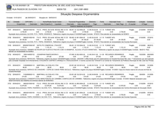 76.105.543/0001-35            PREFEITURA MUNICIPAL DE SÃO JOSÉ DOS PINHAIS

        RUA PASSOS DE OLIVEIRA 1101                                   83030-720               (041) 3381-6800

                                                                           Situação Despesa Orçamentária
Emissão: 01/01/2010      até 28/05/2010     Situação em: 28/05/2010

 Nr.     Emissão       CPF/CNPJ                  Nome/Razão Social Credor             Funcional Programática       Elemento       Fonte          Descrição Fonte         Modalidade      Licitação Contrato
             Empenhado      Estornado         Valor Empenho    Liquidado            Estornado      Valor Liquidado      Pago              Estornado       Valor Pago      Á Liquidar          Á Pagar
                                                                                        Histórico detalhado do Empenho

 3727   05/04/2010     8903201000100     P.A.S. - PROG. DE ALIM. SOCIAL IND. E CO 08.001.12.122.0004.20       3.3.90.30.22.00 0.1.10 FUNDEF 40%                       Pregão      213/2009           97/2010
                   2.730,00             0,00         2.730,00       2.730,00              0,00         2.730,00          2.730,00             0,00        2.730,00           0,00                    0,00
  Aquisição do(s) produto(s): ALCOOL 70 % , PAPEL HIGIENICO, Referente a registro de preços 213/2009(Pregão) Contrato: 97/2010 -Para atender as necessidades da SEMED.

 3728   05/04/2010     8903201000100     P.A.S. - PROG. DE ALIM. SOCIAL IND. E CO 08.002.12.361.0004.20       3.3.90.30.22.00 0.1.10 FUNDEF 40%                        Pregão        213/2009        97/2010
                  24.150,00             0,00        24.150,00      24.150,00              0,00        24.150,00         24.150,00             0,00       24.150,00              0,00                 0,00
  Aquisição do(s) produto(s): ALCOOL 70 % , PAPEL HIGIENICO, Referente a registro de preços 213/2009(Pregão) Contrato: 97/2010 -Para atender as necessidades das Escolas Municipais.

 3729   05/04/2010    82629072000167 SATELITE COMERCIAL LTDA-EPP           08.001.12.122.0004.20    3.3.90.30.22.00 0.1.10 FUNDEF 40%                   Pregão        213/2009 96/2010
                   1.172,10           0,00       1.172,10     1.172,10          0,00         1.172,10          1.172,10         0,00       1.172,10             0,00             0,00
  Aquisição do(s) produto(s): GRAMPO DE ROUPA DE PLASTICO PACOTE COM 12 GRAMPOS , ALCOOL ETILICO HIDRATADO , Referente a registro de preços 213/2009(Pregão) Contrato: 96/2010 -Para
  atender as necessidades da SEMED.
 3730   05/04/2010     1693144000133     CESARPAN PANIFICADORA E                      07.006.10.302.0003.20     3.3.90.39.41.00 0.1.00 RECURSOS ORDINÁRIOS                 Pregão         125/2009 200/2009
                     277,60             0,00           277,60            277,60            0,00           277,60             277,60             0,00           277,60                0,00            0,00
  Aquisição do(s) produto(s): REFEICAO, Referente a registro de preços 125/2009(Pregão) Contrato: 200/2009 -Coffee Break para 50 colaboradores do Hospital Municipal São José, 1º treinamento que será aplicado
  pela comissão Hospitalar de Enfrentamento à VIOLÊNCIA CONTRA A CRIANÇA E O ADOLESCENTE. O evento ocorrerá dia 13/04/2010 na Central de Treinamento da Prefeitura Municipal de São José dos Pinhais.


 3731   05/04/2010     5162908000115    MARTINELLI & COELHO LTDA             20.001.06.122.0014.20     3.3.90.39.19.00 0.1.00 RECURSOS ORDINÁRIOS                Pregão         59/2009      91/2009
                      96,50            0,00          96,50         96,50          0,00             96,50             96,50             0,00           96,50              0,00               0,00
  Aquisição do(s) produto(s): SERVICO DE CHAVEIRO - COPIA DE CHAVE PARA VEICULO, Referente a registro de preços 59/2009(Pregão) Contrato: 91/2009 -Cópia de chaves reserva de veículos da frota da
  Guarda Municipal
 3732   05/04/2010     5162908000115      MARTINELLI & COELHO LTDA        20.001.06.122.0014.20    3.3.90.39.99.99 0.1.00 RECURSOS ORDINÁRIOS             Pregão         59/2009    91/2009
                     214,00              0,00           214,00     214,00      0,00           214,00            214,00          0,00          214,00              0,00              0,00
  Aquisição do(s) produto(s): CONSERTO E/OU MANUTENCAO DE CARIMBO, CONFECCAO DE CARIMBO, Referente a registro de preços 59/2009(Pregão) Contrato: 91/2009 -Material necessário para
  desenvolvimento dos trabalhos de diversos setores da SEMUSEG
 3733   05/04/2010     8903201000100     P.A.S. - PROG. DE ALIM. SOCIAL IND. E CO 08.003.12.365.0004.20       3.3.90.30.22.00 0.1.10 FUNDEF 40%                        Pregão         213/2009 97/2010
                  12.075,00             0,00        12.075,00      12.075,00              0,00        12.075,00         12.075,00             0,00       12.075,00              0,00             0,00
  Aquisição do(s) produto(s): PAPEL HIGIENICO, ALCOOL 70 % , Referente a registro de preços 213/2009(Pregão) Contrato: 97/2010 -Para atender as necessidades dos Centros Municipais de Educação Infantil.


 3734   05/04/2010     8903201000100     P.A.S. - PROG. DE ALIM. SOCIAL IND. E CO 08.002.12.361.0004.20       3.3.90.30.22.00 0.1.10 FUNDEF 40%                        Pregão       213/2009         97/2010
                   2.730,00             0,00         2.730,00       2.730,00              0,00         2.730,00          2.730,00             0,00        2.730,00             0,00                  0,00
  Aquisição do(s) produto(s): PAPEL HIGIENICO, ALCOOL 70 % , Referente a registro de preços 213/2009(Pregão) Contrato: 97/2010 -Para atender as necessidades das Escolas Especiais.




                                                                                                                                                                                   Página 440 de 768
 