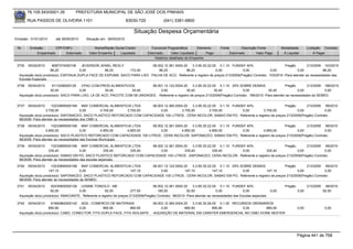 76.105.543/0001-35           PREFEITURA MUNICIPAL DE SÃO JOSÉ DOS PINHAIS

        RUA PASSOS DE OLIVEIRA 1101                                   83030-720             (041) 3381-6800

                                                                          Situação Despesa Orçamentária
Emissão: 01/01/2010      até 28/05/2010     Situação em: 28/05/2010

 Nr.     Emissão       CPF/CNPJ                  Nome/Razão Social Credor           Funcional Programática       Elemento       Fonte          Descrição Fonte         Modalidade        Licitação Contrato
             Empenhado      Estornado         Valor Empenho    Liquidado          Estornado      Valor Liquidado      Pago              Estornado       Valor Pago      Á Liquidar            Á Pagar
                                                                                      Histórico detalhado do Empenho

 3735   05/04/2010     8087374000106    JEVERSON JENIEL REGLY                 08.002.12.361.0004.20    3.3.90.30.22.00 0.1.10 FUNDEF 40%                       Pregão        213/2009 103/2010
                      86,20            0,00         86,20       172,40            86,20            86,20              0,00          0,00              0,00             0,00            86,20
  Aquisição do(s) produto(s): ESPONJA DUPLA FACE DE ESPUMA, SACO PARA LIXO , PALHA DE ACO, Referente a registro de preços 213/2009(Pregão) Contrato: 103/2010 -Para atender as necessidades das
  Escolas Especiais.
 3736   05/04/2010     9113306000129    CPAC-COM.PROD.ALIMENTICIOS            08.001.12.122.0004.20     3.3.90.30.22.00 0.1.10 25% SOBRE DEMAIS                   Pregão        213/2009 186/2010
                      30,40            0,00           30,40        30,40           0,00             30,40             30,40             0,00           30,40              0,00            0,00
  Aquisição do(s) produto(s): SACO PARA LIXO, LA DE ACO, PACOTE COM 08 UNIDADES , Referente a registro de preços 213/2009(Pregão) Contrato: 186/2010 -Para atender as necessidades da SEMED.


 3737   05/04/2010    10233895000168 MAF COMERCIAL ALIMENTICIA LTDA      08.003.12.365.0004.20    3.3.90.30.22.00 0.1.10 FUNDEF 40%                   Pregão       213/2009 99/2010
                   3.705,00             0,00        3.705,00  3.705,00        0,00         3.705,00          3.705,00         0,00     3.705,00              0,00             0,00
  Aquisição do(s) produto(s): SAPONACEO, SACO PLASTICO REFORCADO COM CAPACIDADE 100 LITROS , CERA INCOLOR, SABAO EM PO, Referente a registro de preços 213/2009(Pregão) Contrato:
  99/2009 -Para atender as necessidades dos CMEI s.
 3738   05/04/2010    10233895000168 MAF COMERCIAL ALIMENTICIA LTDA         08.002.12.361.0004.20    3.3.90.30.22.00 0.1.10 FUNDEF 40%                Pregão       213/2009 99/2010
                   4.850,00             0,00         4.850,00   4.850,00         0,00         4.850,00          4.850,00         0,00  4.850,00              0,00             0,00
  Aquisição do(s) produto(s): SACO PLASTICO REFORCADO COM CAPACIDADE 100 LITROS , CERA INCOLOR, SAPONACEO, SABAO EM PO, Referente a registro de preços 213/2009(Pregão) Contrato:
  99/2009 -Para atender as necessidades das Escolas Municipais.
 3739   05/04/2010    10233895000168 MAF COMERCIAL ALIMENTICIA LTDA        08.002.12.361.0004.20    3.3.90.30.22.00 0.1.10 FUNDEF 40%                 Pregão       213/2009 99/2010
                     335,40             0,00           335,40   335,40          0,00           335,40            335,40         0,00     335,40              0,00             0,00
  Aquisição do(s) produto(s): SABAO EM PO, SACO PLASTICO REFORCADO COM CAPACIDADE 100 LITROS , SAPONACEO, CERA INCOLOR, Referente a registro de preços 213/2009(Pregão) Contrato:
  99/2009 -Para atender as necessidades das escolas especiais.
 3740   05/04/2010    10233895000168 MAF COMERCIAL ALIMENTICIA LTDA      08.001.12.122.0004.20    3.3.90.30.22.00 0.1.10 25% SOBRE DEMAIS             Pregão       213/2009 99/2010
                     147,10             0,00      147,10       147,10         0,00           147,10            147,10         0,00        147,10             0,00             0,00
  Aquisição do(s) produto(s): SAPONACEO, SACO PLASTICO REFORCADO COM CAPACIDADE 100 LITROS , CERA INCOLOR, SABAO EM PO, Referente a registro de preços 213/2009(Pregão) Contrato:
  99/2009 -Para atender as necessidades da SEMED.
 3741   05/04/2010    82435900000126 LENINE TONIOLO - ME                              08.002.12.361.0004.20     3.3.90.30.22.00 0.1.10 FUNDEF 40%                        Pregão          213/2009    98/2010
                      92,50            0,00            92,50             277,50          185,00             92,50              0,00            0,00             0,00              0,00              92,50
  Aquisição do(s) produto(s): AMACIANTE, Referente a registro de preços 213/2009(Pregão) Contrato: 98/2010 -Para atender as necessidades das Escolas especiais.

 3742   05/04/2010    81660862000142 ADS - COMERCIO DE MATERIAIS               08.003.12.365.0004.20    3.3.90.30.26.00 0.1.00 RECURSOS ORDINÁRIOS
                     890,90            0,00         890,90         890,90           0,00           890,90            890,90        0,00       890,90                              0,00               0,00
  Aquisição do(s) produto(s): CABO, CONECTOR, FITA DUPLA FACE, FITA ISOLANTE , -AQUISIÇÃO DE MATERIAL EM CARATER EMERGENCIAL NO CMEI IVONE NESTER




                                                                                                                                                                                  Página 441 de 768
 