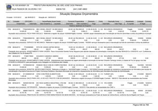 76.105.543/0001-35           PREFEITURA MUNICIPAL DE SÃO JOSÉ DOS PINHAIS

        RUA PASSOS DE OLIVEIRA 1101                                   83030-720              (041) 3381-6800

                                                                          Situação Despesa Orçamentária
Emissão: 01/01/2010      até 28/05/2010     Situação em: 28/05/2010

 Nr.     Emissão       CPF/CNPJ                  Nome/Razão Social Credor            Funcional Programática       Elemento       Fonte          Descrição Fonte         Modalidade        Licitação Contrato
             Empenhado      Estornado         Valor Empenho    Liquidado           Estornado      Valor Liquidado      Pago              Estornado       Valor Pago      Á Liquidar            Á Pagar
                                                                                       Histórico detalhado do Empenho

 3794   06/04/2010    77064038000152 MEC DIESEL INDUST. DA MECANICA                  05.001.04.782.0002.20    3.3.90.30.39.00 0.1.00 RECURSOS ORDINÁRIOS                Pregão        10/2009      19/2009
                  10.000,00            0,00      10.000,00           8.854,31             0,00         8.854,31          3.024,25            0,00         3.024,25         1.145,69           6.975,75
  Aquisição do(s) produto(s): PECA PARA VEICULO, Referente a registro de preços 10/2009(Pregão) Contrato: 19/2009 -peças necessarias para manutenção da frota de caminhões e onibus da prefeitura municipal


 3795   06/04/2010    77064038000152 MEC DIESEL INDUST. DA MECANICA                 05.001.04.782.0002.20     3.3.90.39.19.00 0.1.00 RECURSOS ORDINÁRIOS                 Pregão        10/2009    19/2009
                   6.000,00            0,00      6.000,00               0,00             0,00              0,00              0,00             0,00            0,00          6.000,00         6.000,00
  Aquisição do(s) produto(s): SERVICO DE MECANICA, Referente a registro de preços 10/2009(Pregão) Contrato: 19/2009 -serviços necessarios para a manutenção da frota de caminhões e onibus da prefeitura


 3796   06/04/2010       77330986968    RITA DE CASSIA GAPSKI MEIGA               19.001.04.122.0002.20    3.3.90.36.96.00 0.1.00 RECURSOS ORDINÁRIOS
                     600,00          336,43        263,57          600,00            336,43           263,57            600,00          336,43             263,57              0,00              0,00
  Prestação do(s) serviço(s): ADIANTAMENTO PARA VIAGEM, Para a funcionaria Daniela Ferraz Nogueira para atender despesas de alimentação e transporte, dos dias 06/04/2010 a 10/04/2010, na 4. Conferencia
  das Cidades em Foz do Iguaçu/PR.
 3797   06/04/2010       77489179904      EDUARDO CAMARGO UMBRIA                      20.001.06.452.0014.20    3.3.90.36.96.00 0.1.00 RECURSOS ORDINÁRIOS
                     600,00            328,50          271,50           600,00           328,50           271,50            600,00       328,50      271,50              0,00              0,00
  Prestação do(s) serviço(s): ADIANTAMENTO PARA VIAGEM, -Adiantamento para despesas de viagem,alimentação e locomoção do servidor Eduardo Camargo Umbria, à cidade de Foz do Iguaçu nos dias
  07/04/2010 à 09/04/2010, para participação como Delegado na Conferência das Cidades
 3798   06/04/2010     7315550000149     ROMAZE IND.E COM.DE COMPUTADORES 05.001.04.122.0002.20                    4.4.90.52.35.00 0.3.00 RECURSOS ORDINÁRIOS                  Pregão      164/2009 1057/200
                  15.500,00             0,00         15.500,00               0,00              0,00             0,00              0,00             0,00              0,00        15.500,00       15.500,00
  Aquisição do(s) produto(s): MONITOR, MICROCOMPUTADOR, Referente a licitação nr. 164/2009(Pregão) Contrato nr. 1057/2009(Compras) aquisição de mobiliários e equipamentos de informática para equipe de
  coordenação e Secretaria Executiva do Projeto Vizinhança Solidária e Secretaria Municipal de Urbanismo e equipamentos de informática para Secretaria Municipal de Administração,
 3799   06/04/2010     9113306000129    CPAC-COM.PROD.ALIMENTICIOS            08.002.12.361.0004.20     3.3.90.30.22.00 0.1.10 FUNDEF 40%                         Pregão        213/2009 186/2010
                   1.220,00            0,00        1.220,00      1.220,00          0,00          1.220,00          1.220,00             0,00        1.220,00              0,00             0,00
  Aquisição do(s) produto(s): SACO PARA LIXO, LA DE ACO, PACOTE COM 08 UNIDADES , Referente a registro de preços 213/2009(Pregão) Contrato: 186/2010 -Para atender as necessidades das Escolas
  Municipais.
 3800   06/04/2010     5639291000186   BIO INGA QUIMICA INDUSTRIAL LTDA ME            08.003.12.365.0004.20    3.3.90.30.22.00 0.1.10 10% SOBRE                           Pregão          213/2009     102/2010
                     750,00           0,00           750,00             750,00             0,00           750,00              0,00            0,00               0,00              0,00              750,00
  Aquisição do(s) produto(s): DETERGENTE , Referente a registro de preços 213/2009(Pregão) Contrato: 102/2010 -Para atender as necessidades dos CMEI s.

 3801   06/04/2010     5969017000175   ARKO CONSTRUCOES LTDA              15.001.26.782.0011.20    3.3.90.39.16.00 0.1.00 RECURSOS ORDINÁRIOS            Concorrência       8/2009    201/2009
                  19.757,78           0,00      19.757,78    19.757,78         0,00        19.757,78         19.757,78           0,00       19.757,78               0,00              0,00
  Aquisição do(s) produto(s): PRESTACAO DE SERVICO PARA MANUTENCAO DE BENS IMOVEIS, <br>Serviços necessários ao Posto de Saúde da Colônia Murici, conforme Ata de Registro de Preços.




                                                                                                                                                                                   Página 448 de 768
 