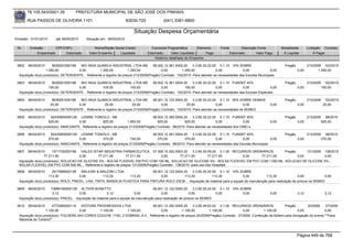76.105.543/0001-35           PREFEITURA MUNICIPAL DE SÃO JOSÉ DOS PINHAIS

        RUA PASSOS DE OLIVEIRA 1101                                   83030-720              (041) 3381-6800

                                                                          Situação Despesa Orçamentária
Emissão: 01/01/2010      até 28/05/2010     Situação em: 28/05/2010

 Nr.     Emissão       CPF/CNPJ                  Nome/Razão Social Credor            Funcional Programática       Elemento       Fonte          Descrição Fonte         Modalidade        Licitação Contrato
             Empenhado      Estornado         Valor Empenho    Liquidado           Estornado      Valor Liquidado      Pago              Estornado       Valor Pago      Á Liquidar            Á Pagar
                                                                                       Histórico detalhado do Empenho

 3802   06/04/2010     5639291000186   BIO INGA QUIMICA INDUSTRIAL LTDA ME            08.002.12.361.0004.20    3.3.90.30.22.00 0.1.10 10% SOBRE                           Pregão          213/2009 102/2010
                   1.350,00           0,00         1.350,00           1.350,00             0,00         1.350,00              0,00            0,00             0,00                0,00          1.350,00
  Aquisição do(s) produto(s): DETERGENTE , Referente a registro de preços 213/2009(Pregão) Contrato: 102/2010 -Para atender as necessidades das Escolas Municipais.

 3803   06/04/2010     5639291000186   BIO INGA QUIMICA INDUSTRIAL LTDA ME            08.002.12.361.0004.20    3.3.90.30.22.00 0.1.10 FUNDEF 40%                          Pregão          213/2009     102/2010
                     100,00           0,00           100,00             100,00             0,00           100,00              0,00            0,00             0,00                0,00              100,00
  Aquisição do(s) produto(s): DETERGENTE , Referente a registro de preços 213/2009(Pregão) Contrato: 102/2010 -Para atender as necessidades das Escolas Especiais.

 3804   06/04/2010     5639291000186   BIO INGA QUIMICA INDUSTRIAL LTDA ME            08.001.12.122.0004.20    3.3.90.30.22.00 0.1.10 25% SOBRE DEMAIS                    Pregão          213/2009     102/2010
                      25,00           0,00            25,00              25,00             0,00            25,00              0,00            0,00               0,00              0,00               25,00
  Aquisição do(s) produto(s): DETERGENTE , Referente a registro de preços 213/2009(Pregão) Contrato: 102/2010 -Para atender as necessidades da SEMED.

 3805   06/04/2010    82435900000126 LENINE TONIOLO - ME                              08.003.12.365.0004.20    3.3.90.30.22.00 0.1.10 FUNDEF 40%                          Pregão          213/2009     98/2010
                     925,00            0,00           925,00           1.850,00          925,00           925,00              0,00            0,00               0,00              0,00              925,00
  Aquisição do(s) produto(s): AMACIANTE, Referente a registro de preços 213/2009(Pregão) Contrato: 98/2010 -Para atender as necessidades dos CMEI s.

 3806   06/04/2010    82435900000126 LENINE TONIOLO - ME                              08.002.12.361.0004.20    3.3.90.30.22.00 0.1.10 FUNDEF 40%                          Pregão          213/2009     98/2010
                     370,00            0,00           370,00             740,00          370,00           370,00              0,00             0,00              0,00              0,00              370,00
  Aquisição do(s) produto(s): AMACIANTE, Referente a registro de preços 213/2009(Pregão) Contrato: 98/2010 -Para atender as necessidades das Escolas Municipais.

 3807   06/04/2010     1571702000198    HALEX ISTAR INDUSTRIA FARMACEUTICA 07.006.10.302.0003.20          3.3.90.30.09.00 0.1.00 RECURSOS ORDINÁRIOS    Pregão      131/2009 138/2010
                  77.211,50            0,00      77.211,50      77.211,50             0,00        77.211,50         77.211,50        0,00     77.211,50        0,00          0,00
  Aquisição do(s) produto(s): SOLUCAO DE GLICOSE 5% - BOLSA FLEXIVEL EM PVC COM 100 ML, SOLUCAO DE GLICOSE 5% - BOLSA FLEXIVEL EM PVC COM 1.000 ML, SOLUCAO DE GLICOSE 5% -
  BOLSA FLEXIVEL EM PVC COM 500 ML , Referente a registro de preços 131/2009(Pregão) Contrato: 138/2010 -para uso dos Hospitais
 3808   06/04/2010     2917989000128     MALESKI & MALESKI LTDA                  08.001.12.122.0004.20    3.3.90.30.24.00 0.1.10 10% SOBRE
                     113,30             0,00          113,30        113,30            0,00           113,30            113,30          0,00         113,30               0,00            0,00
  Aquisição do(s) produto(s): ROLO, PINCEL, LIXA, TINTA, BANDEJA PLASTICA PARA PINTURA ROLO 23CM , -Aquisição de material para a equipe de manutenção para realização de pintura na SEMED.

 3809   06/04/2010    73896185000138 ALTIVIR BONATTO                                   08.001.12.122.0004.20      3.3.90.30.24.00 0.1.10 10% SOBRE
                       3,12             0,00              3,12               0,00            0,00              0,00              0,00         0,00               0,00              3,12                3,12
  Aquisição do(s) produto(s): PINCEL, -Aquisição de material para a equipe de manutenção para realização de pintura na SEMED.

 3810   06/04/2010     4772585000119    EDITORA PROGRESSIVA LTDA              09.001.13.392.0005.20       3.3.90.39.63.02 0.1.00 RECURSOS ORDINÁRIOS                Pregão         20/2009    27/2009
                   1.100,00            0,00      1.100,00       1.100,00            0,00           1.100,00          1.100,00            0,00        1.100,00               0,00             0,00
  Aquisição do(s) produto(s): FOLDERS 4X4 CORES COUCHE 115G, 2 DOBRAS, A 4 , Referente a registro de preços 20/2009(Pregão) Contrato: 27/2009 -Confecção de folders para divulgação do evento ""Feira
  Nacional do Turismo""



                                                                                                                                                                                   Página 449 de 768
 