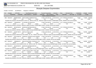 76.105.543/0001-35          PREFEITURA MUNICIPAL DE SÃO JOSÉ DOS PINHAIS

        RUA PASSOS DE OLIVEIRA 1101                                  83030-720             (041) 3381-6800

                                                                        Situação Despesa Orçamentária
Emissão: 01/01/2010     até 28/05/2010     Situação em: 28/05/2010

 Nr.     Emissão       CPF/CNPJ                 Nome/Razão Social Credor           Funcional Programática       Elemento      Fonte          Descrição Fonte         Modalidade        Licitação Contrato
             Empenhado      Estornado        Valor Empenho    Liquidado          Estornado      Valor Liquidado      Pago             Estornado       Valor Pago      Á Liquidar            Á Pagar
                                                                                     Histórico detalhado do Empenho

 3828   06/04/2010    60665981000622 UNIAO QUIMICA FARMACEUTICA                 07.006.10.302.0003.20      3.3.90.30.09.00 0.1.36 ATENCAO DE MEDIA E                Pregão             71/2009     239/2009
                     176,00            0,00         176,00        176,00             0,00             176,00              0,00            0,00             0,00            0,00                  176,00
  Aquisição do(s) produto(s): DESLANOSIDEO 0,2 MG / ML - AMPOLA COM 2 ML, Referente a registro de preços 71/2009(Pregão) Contrato: 239/2009 -Para uso dos Hospitais

 3829   06/04/2010      324920000165     P.H DISTRIB. DE PRODUTOS                      07.006.10.302.0003.20     3.3.90.30.09.00 0.1.36 ATENCAO DE MEDIA E             Pregão          71/2009     237/2009
                     650,00             0,00           650,00             650,00             0,00           650,00              0,00         0,00          0,00                 0,00             650,00
  Aquisição do(s) produto(s): DIPIRONA, Referente a registro de preços 71/2009(Pregão) Contrato: 237/2009 -Para uso dos hospitais

 3830   06/04/2010     9615457000185     SODROGAS DISTRIBUIDORA DE                      07.006.10.302.0003.20    3.3.90.30.09.00 0.1.36 ATENCAO DE MEDIA E             Pregão          62/2009 224/2009
                  17.920,00             0,00         17.920,00          8.400,00             0,00         8.400,00              0,00         0,00          0,00           9.520,00          17.920,00
  Aquisição do(s) produto(s): IMIPINEM, Referente a registro de preços 62/2009(Pregão) Contrato: 224/2009 -Para uso dos hospitais

 3831   06/04/2010    44734671000151 CRISTALIA PROD. QUIM.                     07.006.10.302.0003.20     3.3.90.30.09.00 0.1.36 ATENCAO DE MEDIA E                 Pregão              62/2009 220/2009
                   1.992,00            0,00       1.992,00           0,00           0,00              0,00              0,00            0,00             0,00         1.992,00               1.992,00
  Aquisição do(s) produto(s): MIDAZOLAN, ISOFLURANO 1 ML / ML - FRASCO COM 100 ML, Referente a registro de preços 62/2009(Pregão) Contrato: 220/2009 -Para uso dos hospitais

 3832   06/04/2010    67729178000149 COMERCIAL CIRURGICA RIOCLARENSE                  07.006.10.302.0003.20     3.3.90.30.09.00 0.1.36 ATENCAO DE MEDIA E              Pregão          62/2009     223/2009
                     448,80            0,00           448,80               0,00            0,00              0,00              0,00         0,00          0,00              448,80               448,80
  Aquisição do(s) produto(s): MIDAZOLAN, Referente a registro de preços 62/2009(Pregão) Contrato: 223/2009 -Para uso dos Hospitais

 3833   06/04/2010      656468000139    DIMACI/PR MATERIAL CIRURGICO LTDA        07.006.10.302.0003.20      3.3.90.30.09.00 0.1.36 ATENCAO DE MEDIA E                  Pregão          62/2009     221/2009
                     900,00            0,00          900,00        420,00              0,00           420,00             420,00            0,00           420,00            480,00               480,00
  Aquisição do(s) produto(s): NEOSTIGMINA 0,5 MG / ML - AMPOLA COM 1 ML, Referente a registro de preços 62/2009(Pregão) Contrato: 221/2009 -Para uso dos hospitais

 3834   06/04/2010     9615457000185    SODROGAS DISTRIBUIDORA DE                    07.006.10.302.0003.20     3.3.90.30.09.00 0.1.36 ATENCAO DE MEDIA E               Pregão          62/2009 224/2009
                   2.800,00            0,00        2.800,00               0,00            0,00              0,00              0,00         0,00          0,00             2.800,00           2.800,00
  Aquisição do(s) produto(s): NOREPINEFRINA, Referente a registro de preços 62/2009(Pregão) Contrato: 224/2009 -Para uso dos hospitais

 3835   06/04/2010     4071245000160     LICIMED -DISTR.DE MED. E MAT. MED.            07.006.10.302.0003.20    3.3.90.30.09.00 0.1.36 ATENCAO DE MEDIA E              Pregão          62/2009 222/2009
                   4.480,00             0,00         4.480,00          4.480,00             0,00         4.480,00              0,00         0,00          0,00                  0,00         4.480,00
  Aquisição do(s) produto(s): OXITOCINA, Referente a registro de preços 62/2009(Pregão) Contrato: 222/2009 -Para uso dos hospitais

 3836   06/04/2010    67729178000149 COMERCIAL CIRURGICA RIOCLARENSE                   07.006.10.302.0003.20    3.3.90.30.09.00 0.1.36 ATENCAO DE MEDIA E              Pregão          67/2009 258/2009
                   2.100,00             0,00         2.100,00               0,00            0,00             0,00              0,00         0,00          0,00            2.100,00           2.100,00
  Aquisição do(s) produto(s): ACICLOVIR, Referente a registro de preços 67/2009(Pregão) Contrato: 258/2009 -PARA USO DOS HOSPITAIS




                                                                                                                                                                                Página 452 de 768
 