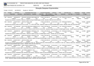 76.105.543/0001-35          PREFEITURA MUNICIPAL DE SÃO JOSÉ DOS PINHAIS

        RUA PASSOS DE OLIVEIRA 1101                                  83030-720            (041) 3381-6800

                                                                        Situação Despesa Orçamentária
Emissão: 01/01/2010     até 28/05/2010     Situação em: 28/05/2010

 Nr.     Emissão       CPF/CNPJ                Nome/Razão Social Credor            Funcional Programática       Elemento     Fonte          Descrição Fonte        Modalidade        Licitação Contrato
             Empenhado      Estornado       Valor Empenho    Liquidado           Estornado      Valor Liquidado      Pago            Estornado       Valor Pago     Á Liquidar            Á Pagar
                                                                                     Histórico detalhado do Empenho

 3837   06/04/2010     4355394000151    PROHOSP DISTRIB.DE MEDICAMENTOS                07.006.10.302.0003.20    3.3.90.30.09.00 0.1.36 ATENCAO DE MEDIA E            Pregão          67/2009 263/2009
                  14.685,00            0,00        14.685,00               0,00             0,00             0,00              0,00         0,00          0,00         14.685,00          14.685,00
  Aquisição do(s) produto(s): ALBUMINA, Referente a registro de preços 67/2009(Pregão) Contrato: 263/2009 -PARA USO DOS HOSPITAIS

 3838   06/04/2010    44734671000151 CRISTALIA PROD. QUIM.                      07.006.10.302.0003.20       3.3.90.30.09.00 0.1.36 ATENCAO DE MEDIA E            Pregão              67/2009      264/2009
                     772,00             0,00        772,00           0,00            0,00                0,00              0,00           0,00           0,00         772,00                    772,00
  Aquisição do(s) produto(s): BARIO SULFATO DE 100 MG - 1 G - COPO COM 150 ML, Referente a registro de preços 67/2009(Pregão) Contrato: 264/2009 -PARA USO DOS HOSPITAIS

 3839   06/04/2010     1571702000198    HALEX ISTAR INDUSTRIA FARMACEUTICA 07.006.10.302.0003.20     3.3.90.30.09.00 0.1.36 ATENCAO DE MEDIA E                  Pregão        131/2009 138/2010
                  18.706,00            0,00      18.706,00     18.706,00          0,00       18.706,00               0,00            0,00              0,00             0,00        18.706,00
  Aquisição do(s) produto(s): SOLUCAO DE GLICOSE 5% - BOLSA FLEXIVEL EM PVC COM 250 ML, Referente a registro de preços 131/2009(Pregão) Contrato: 138/2010 -para uso dos Hospitais

 3840   06/04/2010      656468000139    DIMACI/PR MATERIAL CIRURGICO LTDA            07.006.10.302.0003.20    3.3.90.30.09.00 0.1.36 ATENCAO DE MEDIA E              Pregão          131/2009     136/2009
                   4.650,00            0,00       4.650,00           4.650,00             0,00         4.650,00          4.650,00            0,00   4.650,00                  0,00                0,00
  Aquisição do(s) produto(s): HIDROCLOROTIAZIDA , Referente a registro de preços 131/2009(Pregão) Contrato: 136/2009 -para uso dos Hospítais

 3841   06/04/2010      656468000139     DIMACI/PR MATERIAL CIRURGICO LTDA          07.006.10.302.0003.20    3.3.90.30.09.00 0.1.36 ATENCAO DE MEDIA E               Pregão          63/2009      191/2009
                     900,00             0,00        900,00           900,00              0,00           900,00            900,00         0,00        900,00                   0,00                0,00
  Aquisição do(s) produto(s): SAIS DE REHIDRATACAO, Referente a registro de preços 63/2009(Pregão) Contrato: 191/2009 -PARA USO DOS HOSPITAIS

 3842   06/04/2010      44734671000151 CRISTALIA PROD. QUIM.                      07.006.10.302.0003.20    3.3.90.30.09.00 0.1.36 ATENCAO DE MEDIA E      Pregão      63/2009 190/2009
                   18.988,00             0,00        18.988,00          0,00           0,00             0,00              0,00         0,00          0,00   18.988,00      18.988,00
  Aquisição do(s) produto(s): ROPIVACAINA 1%, CLORIDRATO 10 MG / ML - AMPOLA COM 20 ML, ROPIVACAINA 0,75%, CLORIDRATO 7,5 MG / ML - AMPOLA COM 20 ML, TRAMADOL, PROPOFOL, Referente
  a registro de preços 63/2009(Pregão) Contrato: 190/2009 -PARA USO DOS HOSPITAIS
 3843   06/04/2010    60665981000622 UNIAO QUIMICA FARMACEUTICA                07.006.10.302.0003.20      3.3.90.30.09.00 0.1.36 ATENCAO DE MEDIA E                  Pregão          63/2009 198/2009
                  26.730,00           0,00      26.730,00     26.730,00              0,00         26.730,00              0,00            0,00              0,00               0,00        26.730,00
  Aquisição do(s) produto(s): SUXAMETONIO, TENOXICAM, PENTOXIFILINA, Referente a registro de preços 63/2009(Pregão) Contrato: 198/2009 -Para uso dos hospitais

 3844   06/04/2010    73679623000106 TCA FARMA COMERCIO LTDA                    07.006.10.302.0003.20     3.3.90.30.09.00 0.1.36 ATENCAO DE MEDIA E                  Pregão          63/2009 197/2009
                  14.650,00            0,00      14.650,00     14.650,00              0,00        14.650,00              0,00             0,00              0,00              0,00        14.650,00
  Aquisição do(s) produto(s): PREDNISOLONA, PIPERACICLINA SODICA, Referente a registro de preços 63/2009(Pregão) Contrato: 197/2009 -Para uso dos hospitais

 3845   06/04/2010    44734671000151 CRISTALIA PROD. QUIM.                             07.006.10.302.0003.20    3.3.90.30.09.00 0.1.36 ATENCAO DE MEDIA E      Pregão      56/2009 209/2009
                   3.124,50              0,00        3.124,50             0,00              0,00             0,00              0,00         0,00          0,00    3.124,50       3.124,50
  Aquisição do(s) produto(s): FENTANILA, CITRATO 0,0785 MG / ML - FRASCO / AMPOLA COM 10 ML, FOSFATO DE SODIO MONOBASICO + FOSFATO DE SODIO DIBASICO (16 G + 6 G) 100 ML - FRASCO C/
  130 ML, Referente a registro de preços 56/2009(Pregão) Contrato: 209/2009 -Para uso dos hospitais.



                                                                                                                                                                              Página 453 de 768
 