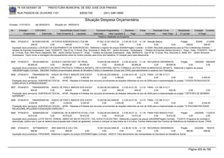 76.105.543/0001-35             PREFEITURA MUNICIPAL DE SÃO JOSÉ DOS PINHAIS

        RUA PASSOS DE OLIVEIRA 1101                                     83030-720               (041) 3381-6800

                                                                             Situação Despesa Orçamentária
Emissão: 01/01/2010       até 28/05/2010      Situação em: 28/05/2010

 Nr.     Emissão       CPF/CNPJ                    Nome/Razão Social Credor             Funcional Programática       Elemento         Fonte          Descrição Fonte          Modalidade       Licitação Contrato
             Empenhado      Estornado           Valor Empenho    Liquidado            Estornado      Valor Liquidado      Pago                Estornado       Valor Pago       Á Liquidar           Á Pagar
                                                                                          Histórico detalhado do Empenho

 3854   07/04/2010     85153831000156 OCTOPUS SONORIZACAO LTDA ME                        07.002.10.301.0003.20      3.3.90.39.12.00 0.1.49 Atenção Básica                      Pregão           9/2009    21/2009
                     348,00              0,00            348,00             0,00              0,00               0,00              0,00              0,00             0,00            348,00            348,00
  Aquisição do(s) produto(s): LOCACAO DE EQUIPAMENTO DE SONORIZACAO, Referente a registro de preços 9/2009(Pregão) Contrato: 21/2009 -Reuniões preparatórias para as Pré-Conferências Distritais. *
  Ginásio de Esportes Quississana - Data: 10/04/2010 - Das 07 às 13 horas. Rua: Gioconda D. Stella, 631 - Jardim Alvorecer - Quississana. * Ginásio de Esportes Santos Dumont II - Xingú - Data: 17/04/2010 - Das 07
  às 13 horas. Rua: Hilho Pedro Gasparello, 854 - Jardim Santos Dumont IV - Xingú. * Ginásio de Esportes Quississana - Data: 08/05/2010 - Das 07 às 13 horas. Rua: Gioconda D. Stella, 631 - Jardim Alvorecer -
  Quississana. Favor iniciar a montagem dos equipamentos antes do horário previsto para início dos trabalhos. 01 locação para cada data/evento.


 3855   07/04/2010     5912018000183    SCHEID E CASTRO DIST. DE PROD.                10.004.08.244.0006.20     3.3.90.32.04.00 0.1.00 RECURSOS ORDINÁRIOS          Pregão      168/2009                  296/2009
                  38.649,36            0,00       38.649,36        38.649,36                0,00        38.649,36         38.649,36           0,00        38.649,36        0,00                           0,00
  Aquisição do(s) produto(s): ALIMENTO CALORICO PROTEICO, FORMULA INFANTIL, DIETA ENTERAL EM PO, FORMULA LACTEA PARA ALIMENTACAO INFANTIL, Referente a registro de preços
  168/2009(Pregão) Contrato: 296/2009 -Pedidos encaminhados através do Ministério Público e Assistentes Socias dos CRAS para atendimento a usuários com Patologias.
 3856   07/04/2010     75644500000165 ASSOC DE PAIS E AMIGOS DOS EXCEP            10.003.08.243.0006.60     3.3.50.43.01.00 3.3.72 FMAS - C/C BB 3112-7
                   4.500,00           0,00        4.500,00        4.500,00             0,00          4.500,00              0,00            0,00             0,00              0,00     4.500,00
  Prestação do(s) serviço(s): SUBVENCAO SOCIAL, -APAE - Repasse à Entidade dos recursos provenientes de doações referentes ao ano de 2008 para a implementação do projeto ""JOGOS PEDAGOGICOS
  COMO APOIO À APRENDIZAGEM"".
 3857   07/04/2010     75644500000165 ASSOC DE PAIS E AMIGOS DOS EXCEP            10.003.08.243.0006.60     3.3.50.43.01.00 3.3.72 FMAS - C/C BB 3112-7
                     945,00           0,00         945,00          945,00              0,00            945,00            945,00            0,00           945,00              0,00         0,00
  Prestação do(s) serviço(s): SUBVENCAO SOCIAL, -APAE - Repasse à Entidade dos recursos provenientes de doações referentes ao ano de 2008 para a implementação do projeto ""ORTESES DE MEMBRO
  SUPERIOR"".
 3858   07/04/2010     75644500000165 ASSOC DE PAIS E AMIGOS DOS EXCEP            10.003.08.243.0006.60     3.3.50.43.01.00 3.3.72 FMAS - C/C BB 3112-7
                   2.034,00           0,00        2.034,00        2.034,00             0,00          2.034,00              0,00            0,00             0,00               0,00     2.034,00
  Prestação do(s) serviço(s): SUBVENCAO SOCIAL, -APAE - Repasse à Entidade dos recursos provenientes de doações referentes ao ano de 2008 para a implementação do projeto ""A PSICOMOTRICIDADE
  RELACIONAL APLICADA À EDUCAÇÃO ESPECIAL"".
 3859   07/04/2010      6258452000154       COMERCIAL DE ALIMENTOS ATUAL LTDA 10.004.08.244.0006.20                     3.3.90.30.07.12 3.1.78 FMAS PISO BASICO FIXO                Pregão         229/2009 112/2010
                  18.912,00                0,00       18.912,00          18.912,00                0,00         18.912,00          18.912,00               0,00       18.912,00              0,00              0,00
  Aquisição do(s) produto(s): LEITE EM PO, CEREAL, AMIDO DE MILHO PACOTE 1 KG, AVEIA FLOCOS FINO, Referente a registro de preços 229/2009(Pregão) Contrato: 112/2010 -Programa de combate à
  desnutrição, público alvo a que se destina essa proposta está voltado às gestantes, nutrizes e crianças na faixa etária de 0 à 6 anos. Família referenciada dos Centros de Referência da Assistência Social CRAS.


 3860   07/04/2010     9277926000101    SRS SANTOS & CIA LTDA                         10.001.08.244.0006.20     4.4.90.52.12.00 0.1.00 RECURSOS ORDINÁRIOS                 Pregão        223/2009 78/2010
                     568,90            0,00           568,90               0,00            0,00              0,00              0,00            0,00             0,00              568,90         568,90
  Aquisição do(s) produto(s): FRIGOBAR, Referente a registro de preços 223/2009(Pregão) Contrato: 78/2010 -Para atendimento das necessidades da Secretaria da Assistência Social.




                                                                                                                                                                                        Página 455 de 768
 