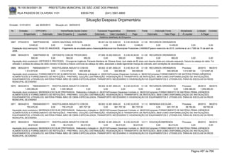 76.105.543/0001-35            PREFEITURA MUNICIPAL DE SÃO JOSÉ DOS PINHAIS

        RUA PASSOS DE OLIVEIRA 1101                                   83030-720               (041) 3381-6800

                                                                           Situação Despesa Orçamentária
Emissão: 01/01/2010      até 28/05/2010     Situação em: 28/05/2010

 Nr.     Emissão       CPF/CNPJ                  Nome/Razão Social Credor            Funcional Programática       Elemento        Fonte          Descrição Fonte         Modalidade      Licitação Contrato
             Empenhado      Estornado         Valor Empenho    Liquidado           Estornado      Valor Liquidado      Pago               Estornado       Valor Pago      Á Liquidar          Á Pagar
                                                                                       Histórico detalhado do Empenho

 3867   07/04/2010      5967730000180    ASSOC.NACIONAL DOS MUN.                  06.001.04.123.0002.20     3.3.90.39.99.60 0.1.00 RECURSOS ORDINÁRIOS
                   9.438,00             0,00       9.438,00        9.438,00             0,00         9.438,00          9.438,00           0,00          9.438,00              0,00              0,00
  Prestação do(s) serviço(s): TAXA DE ANUIDADE, -Pagamento de anuidade para a AssociaçãoNacional dos Municipios Produtores ( ANAMUP)para o exercício de 2010, conforme a Lei n.º290 de 15 de abril de
  2008.
 3868   08/04/2010       5380793000135     ORTOESTE COM.DE PRODS.MED.                    07.006.10.302.0003.20       3.3.90.30.36.00 0.1.00 RECURSOS ORDINÁRIOS
                       560,00             0,00           560,00            560,00              0,00            560,00             560,00             0,00          560,00          0,00             0,00
  Aquisição do(s) produto(s): ORTESES E PROTESES, -Cirurgia de Urgência. Paciente Marilena de Oliveira Alves, com idade de 62 anos com trauma direto em cotovelo esquerdo, fratura da cabeça do rádio. Foi
  utilizado 1 protese de cabeça de rádio número 12 devido a fratura cominuta da cabeça do rádio, associado a lesão ligamentar maciça do cotovelo, sem condições de reconstrução.
 3869   08/04/2010    76900463000171 RISOTOLANDIA INDUST E COM DE                08.002.12.361.0004.20    3.3.90.39.41.00 0.1.00 RECURSOS ORDINÁRIOS          Processo      28/2010   96/2010
               1.514.573,50           0,00   1.514.573,50   500.905,66                 0,00      500.905,66       500.905,66             0,00      500.905,66  1.013.667,84   1.013.667,84
  Aquisição do(s) produto(s): FORNECIMENTO DE ALIMENTACAO, Referente a licitação nr. 28/2010(Processo Dispensa) Contrato nr. 96/2010(Compras) FORNECIMENTO DE MATÉRIA PRIMA (GÊNEROS
  ALIMENTÍCIOS) E FORNECIMENTO DE REFEIÇÕES - PREPARO, COCÇÃO, DISTRIBUIÇÃO, HIGIENIZAÇÃO E TRANSPORTE DE REFEIÇÕES, BEM COMO DISPONIBILIZAÇÃO DE INSTALAÇÕES,
  EQUIPAMENTOS, UTENSÍLIOS, MATÉRIA PRIMA, MÃO DE OBRA ESPECIALIZADA, TRANSPORTE NECESSÁRIO E HIGIENIZAÇÃO DE EQUIPAMENTOS E UTENSÍLIOS, PARA AS ESCOLAS DA REDE
  MUNICIPAL DE ENSINO

 3870   08/04/2010    76900463000171 RISOTOLANDIA INDUST E COM DE                08.002.12.361.0004.20    3.3.90.32.05.00 0.1.00 RECURSOS ORDINÁRIOS         Processo      28/2010   96/2010
               1.049.380,00            0,00  1.049.380,00          0,00                0,00            0,00              0,00            0,00         0,00    1.049.380,00   1.049.380,00
  Aquisição do(s) produto(s): MERENDA ESCOLAR PREPARADA, Referente a licitação nr. 28/2010(Processo Dispensa) Contrato nr. 96/2010(Compras) FORNECIMENTO DE MATÉRIA PRIMA (GÊNEROS
  ALIMENTÍCIOS) E FORNECIMENTO DE REFEIÇÕES - PREPARO, COCÇÃO, DISTRIBUIÇÃO, HIGIENIZAÇÃO E TRANSPORTE DE REFEIÇÕES, BEM COMO DISPONIBILIZAÇÃO DE INSTALAÇÕES,
  EQUIPAMENTOS, UTENSÍLIOS, MATÉRIA PRIMA, MÃO DE OBRA ESPECIALIZADA, TRANSPORTE NECESSÁRIO E HIGIENIZAÇÃO DE EQUIPAMENTOS E UTENSÍLIOS, PARA AS ESCOLAS DA REDE
  MUNICIPAL DE ENSINO

 3871   08/04/2010    76900463000171 RISOTOLANDIA INDUST E COM DE                08.002.12.361.0004.20    3.3.90.32.05.00 3.1.12 MERENDA ESCOLAR -           Processo     28/2010   96/2010
                 750.470,00            0,00    750.470,00   681.707,36                 0,00      681.707,36       681.707,36             0,00     681.707,36    68.762,64      68.762,64
  Aquisição do(s) produto(s): MERENDA ESCOLAR PREPARADA, Referente a licitação nr. 28/2010(Processo Dispensa) Contrato nr. 96/2010(Compras) FORNECIMENTO DE MATÉRIA PRIMA (GÊNEROS
  ALIMENTÍCIOS) E FORNECIMENTO DE REFEIÇÕES - PREPARO, COCÇÃO, DISTRIBUIÇÃO, HIGIENIZAÇÃO E TRANSPORTE DE REFEIÇÕES, BEM COMO DISPONIBILIZAÇÃO DE INSTALAÇÕES,
  EQUIPAMENTOS, UTENSÍLIOS, MATÉRIA PRIMA, MÃO DE OBRA ESPECIALIZADA, TRANSPORTE NECESSÁRIO E HIGIENIZAÇÃO DE EQUIPAMENTOS E UTENSÍLIOS, PARA AS ESCOLAS DA REDE
  MUNICIPAL DE ENSINO

 3872   08/04/2010    76900463000171 RISOTOLANDIA INDUST E COM DE                08.002.12.361.0004.20    3.3.90.32.05.00 3.3.11 EDUCAÇÃO/MERENDA            Processo      28/2010 96/2010
                  36.210,00            0,00    36.210,00     36.210,00                 0,00       36.210,00         36.210,00            0,00      36.210,00          0,00         0,00
  Aquisição do(s) produto(s): MERENDA ESCOLAR PREPARADA, Referente a licitação nr. 28/2010(Processo Dispensa) Contrato nr. 96/2010(Compras) FORNECIMENTO DE MATÉRIA PRIMA (GÊNEROS
  ALIMENTÍCIOS) E FORNECIMENTO DE REFEIÇÕES - PREPARO, COCÇÃO, DISTRIBUIÇÃO, HIGIENIZAÇÃO E TRANSPORTE DE REFEIÇÕES, BEM COMO DISPONIBILIZAÇÃO DE INSTALAÇÕES,
  EQUIPAMENTOS, UTENSÍLIOS, MATÉRIA PRIMA, MÃO DE OBRA ESPECIALIZADA, TRANSPORTE NECESSÁRIO E HIGIENIZAÇÃO DE EQUIPAMENTOS E UTENSÍLIOS, PARA AS ESCOLAS DA REDE
  MUNICIPAL DE ENSINO




                                                                                                                                                                                   Página 457 de 768
 