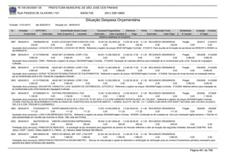 76.105.543/0001-35            PREFEITURA MUNICIPAL DE SÃO JOSÉ DOS PINHAIS

        RUA PASSOS DE OLIVEIRA 1101                                    83030-720               (041) 3381-6800

                                                                           Situação Despesa Orçamentária
Emissão: 01/01/2010      até 28/05/2010      Situação em: 28/05/2010

 Nr.     Emissão       CPF/CNPJ                   Nome/Razão Social Credor            Funcional Programática       Elemento        Fonte          Descrição Fonte         Modalidade       Licitação Contrato
             Empenhado      Estornado          Valor Empenho    Liquidado           Estornado      Valor Liquidado      Pago               Estornado       Valor Pago      Á Liquidar           Á Pagar
                                                                                        Histórico detalhado do Empenho

 3897   08/04/2010     7454892000140    KLEIN LOCACOES PARA EVENTOS LTDA - 19.001.04.122.0002.20         3.3.90.39.14.00 0.1.00 RECURSOS ORDINÁRIOS                Pregão        30/2010 212/2010
                     232,50            0,00        232,50       232,50              0,00            232,50            232,50            0,00            232,50             0,00           0,00
  Aquisição do(s) produto(s): LOCACAO DE CADEIRA, LOCACAO DE MESA, Referente a registro de preços 30/2010(Pregão) Contrato: 212/2010 -Para reunião de formação de servidores da SEMVOP e SEMAD no
  dia 09/04/2010.
 3898   08/04/2010     4113175000166     HEAD NET DO BRASIL CORP LTDA                  09.001.13.392.0005.20     3.3.90.30.17.00 0.1.00 RECURSOS ORDINÁRIOS                     Pregão         190/2009 313/2009
                   3.962,50             0,00           3.962,50             0,00             0,00             0,00               0,00               0,00              0,00          3.962,50           3.962,50
  Aquisição do(s) produto(s): CABO, Referente a registro de preços 190/2009(Pregão) Contrato: 313/2009 -Aquisição de materiais elétricos para instalação de ar-condicionado junto a Elic- Escola de Linguagens
  Culturais.
 3899   08/04/2010      4113175000166       HEAD NET DO BRASIL CORP LTDA     09.001.13.392.0005.20    3.3.90.39.17.00 0.1.00 RECURSOS ORDINÁRIOS              Pregão        190/2009 313/2009
                   4.893,00                0,00        4.893,00     4.893,00      0,00         4.893,00              0,00          0,00             0,00              0,00           4.893,00
  Aquisição do(s) produto(s): HORAS TECNICAS EM MANUTENCAO DE EQUIPAMENTOS, Referente a registro de preços 190/2009(Pregão) Contrato: 313/2009 -Serviços de horas técnicas na instalação eletrica
  par ar-condicionado junto a Elic- Escola de Linguagens Culturais.
 3900   08/04/2010     4113175000166        HEAD NET DO BRASIL CORP LTDA     09.001.13.392.0005.20    3.3.90.30.26.00 0.1.00 RECURSOS ORDINÁRIOS              Pregão          190/2009 313/2009
                   3.063,00               0,00        3.063,00         0,00       0,00             0,00              0,00           0,00             0,00        3.063,00             3.063,00
  Aquisição do(s) produto(s): DISJUNTOR, CANALETA, LUVA, QUADRO DE DISTRIBUICAO, COTOVELO, Referente a registro de preços 190/2009(Pregão) Contrato: 313/2009 -Material eletrico para instalação de
  ar-condicionado junto a Elic-Escola de Linguagens Culturais.
 3901   08/04/2010     4772585000119    EDITORA PROGRESSIVA LTDA               13.001.15.452.0009.20    3.3.90.39.63.01 0.1.00 RECURSOS ORDINÁRIOS        Pregão       20/2009     27/2009
                   1.100,00            0,00      1.100,00       1.100,00            0,00         1.100,00              0,00        0,00          0,00             0,00        1.100,00
  Aquisição do(s) produto(s): BLOCOS PARA CONSULTA AZUL 50 X 2 SULFITE 75 GR. AZUL 4 X 0 COM CARBONO INTERCALADO, A4, COLADO., Referente a registro de preços 20/2009(Pregão) Contrato:
  27/2009 -PASTAS DE REQUERIMENTO PARA ALVARAS DE CONSTRUCOES 32,5X47CM ABERTO, 1 DOBRA, SULFITE 180 GR., 3 X 1 CORES COM ENVELOPE KRAFT NATURAL 90G COLADO 32,0X22,5
  CM, 0 X 0 COR. TROCAR A LOGOMARCA
 3902   08/04/2010     7574252000173     SUPER IMAGEM DIGITAL LTDA                 13.001.15.452.0009.20    3.3.90.39.63.02 0.1.00 RECURSOS ORDINÁRIOS              Pregão           29/2009   40/2009
                     111,32            0,00            111,32           111,32          0,00           111,32            111,32            0,00           111,32            0,00              0,00
  Aquisição do(s) produto(s): LONA COM IMPRESSAO DIGITAL, Referente a registro de preços 29/2009(Pregão) Contrato: 40/2009 -Confecção de 06 unidades de lona com impressão digital tamanho 1,19x0,84 cm
  para apresentação em reunião que ocorrerá no Senai - São José dos Pinhais
 3903   08/04/2010      3943767000142     RIBEIRO ASSESSORIA EMPRESARIAL                 08.002.12.361.0004.20    3.3.90.39.05.00 0.1.00 RECURSOS ORDINÁRIOS
                     400,00             0,00             400,00            400,00              0,00          400,00            400,00         0,00          400,00              0,00            0,00
  Prestação do(s) serviço(s): PARECER DE MERCADO, -A solicitação se faz necessária para pagamento de parecer de mercado referente a valor de locação das seguintes Unidades: Barracão CEMITRA - Bom
  Jesus / CAEP - Centro / Salas Capela N. S. Fátima - Jd. Fabiula e Salas Paróquia São Marcos.
 3904   08/04/2010      5591590000198     RIBCO DO BRASIL IMP. EXP. LTDA EPP 20.001.06.122.0014.20    3.3.90.39.17.00 0.1.00 RECURSOS ORDINÁRIOS
                   1.090,00              0,00       1.090,00       1.090,00       0,00         1.090,00          1.090,00                 0,00          1.090,00             0,00             0,00
  Prestação do(s) serviço(s): MANUTENCAO PREVENTIVA EM BAFOMETRO , -Serviço de manutenção e ajuste de etilômetro e certificação de verificação junto ao Inmetro.Procedimento periódico necessário para
  garantia dos dados fornecidos pelo aparelho.


                                                                                                                                                                                     Página 461 de 768
 