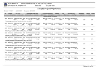 76.105.543/0001-35         PREFEITURA MUNICIPAL DE SÃO JOSÉ DOS PINHAIS

        RUA PASSOS DE OLIVEIRA 1101                               83030-720            (041) 3381-6800

                                                                     Situação Despesa Orçamentária
Emissão: 01/01/2010    até 28/05/2010   Situação em: 28/05/2010

 Nr.     Emissão       CPF/CNPJ             Nome/Razão Social Credor            Funcional Programática       Elemento    Fonte          Descrição Fonte       Modalidade      Licitação Contrato
             Empenhado      Estornado    Valor Empenho    Liquidado           Estornado      Valor Liquidado      Pago           Estornado       Valor Pago    Á Liquidar          Á Pagar
                                                                                  Histórico detalhado do Empenho

 3922   09/04/2010   29979036017388 INSS - INSTITUTO NACIONAL DO SEG             06.001.04.123.0002.20    3.1.90.13.10.00 0.1.00 RECURSOS ORDINÁRIOS
                 1.036,97               0,00         1.036,97  1.036,97               0,00         1.036,97          1.036,97        0,00      1.036,97                0,00             0,00
  Folha de pagamento (Folha Patronal INSS) ref. ao mês:03/2010

 3923   09/04/2010   29979036017388 INSS - INSTITUTO NACIONAL DO SEG             06.001.04.123.0002.20    3.1.90.13.05.05 0.1.00 RECURSOS ORDINÁRIOS
                 2.607,00               0,00         2.607,00  2.607,00               0,00         2.607,00          2.607,00        0,00      2.607,00                0,00             0,00
  Folha de pagamento (Folha Patronal INSS) ref. ao mês:03/2010

 3924  09/04/2010    29979036017388 INSS - INSTITUTO NACIONAL DO SEG             07.001.10.122.0003.20    3.1.90.13.02.00 0.1.00 RECURSOS ORDINÁRIOS
                79.823,55               0,00        79.823,55  79.823,55              0,00        79.823,55         79.823,55        0,00     79.823,55                0,00             0,00
  Folha de pagamento (Folha Patronal INSS) ref. ao mês:03/2010

 3925  09/04/2010    29979036017388 INSS - INSTITUTO NACIONAL DO SEG             07.001.10.122.0003.20    3.1.90.13.02.00 0.1.00 RECURSOS ORDINÁRIOS
                34.303,02               0,00        34.303,02  34.303,02              0,00        34.303,02         34.303,02        0,00     34.303,02                0,00             0,00
  Folha de pagamento (Folha Patronal INSS) ref. ao mês:03/2010

 3926   09/04/2010   29979036017388 INSS - INSTITUTO NACIONAL DO SEG             07.001.10.122.0003.20    3.1.90.13.10.00 0.1.00 RECURSOS ORDINÁRIOS
                 6.886,95               0,00         6.886,95  6.886,95               0,00         6.886,95          6.886,95        0,00      6.886,95                0,00             0,00
  Folha de pagamento (Folha Patronal INSS) ref. ao mês:03/2010

 3927  09/04/2010    29979036017388 INSS - INSTITUTO NACIONAL DO SEG             07.001.10.122.0003.20    3.1.90.13.10.00 0.1.00 RECURSOS ORDINÁRIOS
                16.542,62               0,00        16.542,62  16.542,62              0,00        16.542,62         16.542,62        0,00     16.542,62                0,00             0,00
  Folha de pagamento (Folha Patronal INSS) ref. ao mês:03/2010

 3928   09/04/2010   29979036017388 INSS - INSTITUTO NACIONAL DO SEG             07.001.10.122.0003.20    3.1.90.13.10.00 0.1.00 RECURSOS ORDINÁRIOS
                   742,43               0,00           742,43  742,43                 0,00           742,43            742,43        0,00       742,43                 0,00             0,00
  Folha de pagamento (Folha Patronal INSS) ref. ao mês:03/2010

 3929   09/04/2010   29979036017388 INSS - INSTITUTO NACIONAL DO SEG             07.001.10.122.0003.20    3.1.90.13.10.00 0.1.00 RECURSOS ORDINÁRIOS
                   814,96               0,00           814,96  814,96                 0,00           814,96            814,96        0,00       814,96                 0,00             0,00
  Folha de pagamento (Folha Patronal INSS) ref. ao mês:03/2010

 3930   09/04/2010   29979036017388 INSS - INSTITUTO NACIONAL DO SEG             07.001.10.122.0003.20    3.1.90.13.02.00 0.1.00 RECURSOS ORDINÁRIOS
                 4.396,28               0,00         4.396,28  4.396,28               0,00         4.396,28          4.396,28        0,00      4.396,28                0,00             0,00
  Folha de pagamento (Folha Patronal INSS) ref. ao mês:03/2010




                                                                                                                                                                       Página 464 de 768
 