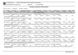 76.105.543/0001-35            PREFEITURA MUNICIPAL DE SÃO JOSÉ DOS PINHAIS

        RUA PASSOS DE OLIVEIRA 1101                                    83030-720               (041) 3381-6800

                                                                            Situação Despesa Orçamentária
Emissão: 01/01/2010      até 28/05/2010      Situação em: 28/05/2010

 Nr.     Emissão       CPF/CNPJ                   Nome/Razão Social Credor             Funcional Programática       Elemento        Fonte          Descrição Fonte         Modalidade       Licitação Contrato
             Empenhado      Estornado          Valor Empenho    Liquidado            Estornado      Valor Liquidado      Pago               Estornado       Valor Pago      Á Liquidar           Á Pagar
                                                                                         Histórico detalhado do Empenho

 3958   09/04/2010   29979036017388 INSS - INSTITUTO NACIONAL DO SEG                    21.001.04.122.0002.20    3.1.90.13.05.02 0.1.00 RECURSOS ORDINÁRIOS
                 2.607,00               0,00         2.607,00  2.607,00                      0,00         2.607,00          2.607,00        0,00      2.607,00                       0,00              0,00
  Folha de pagamento (Folha Patronal INSS) ref. ao mês:03/2010

 3959   09/04/2010   29979036017388 INSS - INSTITUTO NACIONAL DO SEG                    21.001.04.122.0002.20    3.1.90.13.10.00 0.1.00 RECURSOS ORDINÁRIOS
                 1.484,86               0,00         1.484,86  1.484,86                      0,00         1.484,86          1.484,86        0,00      1.484,86                       0,00              0,00
  Folha de pagamento (Folha Patronal INSS) ref. ao mês:03/2010

 3960   09/04/2010      80221047000114 GRAFICA PLANETA LTDA.                      11.001.27.812.0007.20    3.3.90.39.63.02 0.1.00 RECURSOS ORDINÁRIOS                   Pregão        20/2009    30/2009
                       300,00              0,00   300,00           300,00               0,00          300,00            300,00              0,00            300,00              0,00             0,00
  Aquisição do(s) produto(s): CONFECCAO DE CARTAZES, Referente a registro de preços 20/2009(Pregão) Contrato: 30/2009 -Solicitação da prestação do serviço para divulgação da Festa do Trabalhador que se
  realizará dia primeiro de maio do corrente.
 3961   09/04/2010     4772585000119     EDITORA PROGRESSIVA LTDA                      11.001.27.812.0007.20      3.3.90.39.63.02 0.1.00 RECURSOS ORDINÁRIOS                  Pregão          20/2009    27/2009
                     940,00             0,00             940,00           940,00              0,00           940,00            940,00               0,00          940,00               0,00              0,00
  Aquisição do(s) produto(s): FLYER, Referente a registro de preços 20/2009(Pregão) Contrato: 27/2009 -Solicitação da prestação do serviço para divulgação da Festa do Trabalhador, no dia 1º de maio de 2010.


 3962   09/04/2010     1341448000131   JUSTINO PUBLICIDADE E PROPAGANDAS 11.001.27.812.0007.20             3.3.90.39.63.02 0.1.00 RECURSOS ORDINÁRIOS                   Pregão         46/2009    65/2009
                   3.000,00           0,00       3.000,00        3.000,00               0,00        3.000,00              0,00               0,00             0,00             0,00           3.000,00
  Aquisição do(s) produto(s): CONFECCAO DE CARTAZES, Referente a registro de preços 46/2009(Pregão) Contrato: 65/2009 -Serviço solicitado para divulgação da Festa do Trabalhador no dia 1º de maio de
  2010.
 3963   09/04/2010     76752880000114 CARTORIO DA 2 VARA CIVEL DE           03.001.04.122.0002.20        3.3.90.39.66.00 0.1.00 RECURSOS ORDINÁRIOS
                   1.200,00           0,00      1.200,00      1.200,00            0,00           1.200,00           1.200,00              0,00        1.200,00                0,00               0,00
  Prestação do(s) serviço(s): PAGAMENTO DE CUSTAS PROCESSUAIS, -Pagamento de custas de oficial de justiça em 48 (quarenta e oito) processos de execução fiscal, em trâmite no Cartório da 2ª Vara Cível de
  São José dos Pinhais.
 3964   09/04/2010    77521649000182 ASSOCIACAO BRAS. DE AG.VIAGEM PR.                    17.001.22.661.0013.20    3.3.90.39.22.00 0.1.00 RECURSOS ORDINÁRIOS         Processo         30/2010 125/2010
                  11.260,08            0,00        11.260,08              0,00                 0,00             0,00              0,00        0,00            0,00        11.260,08         11.260,08
  Aquisição do(s) produto(s): LOCACAO DE STAND PARA EXPOSICAO, Referente a licitação nr. 30/2010(Processo Inexigibilidade) Contrato nr. 125/2010(Prestação de Serviços) Serviços de locação de estande no
  16º Salão Paranaense de Turismo para divulgação do Município e seu potencial turístico.
 3965   09/04/2010     1119789000167   ALCAS PAPELARIA LTDA                  13.001.15.452.0009.20    3.3.90.30.17.00 0.1.00 RECURSOS ORDINÁRIOS
                     360,00           0,00         360,00         0,00            0,00             0,00              0,00        0,00          0,00   360,00       360,00
  Aquisição do(s) produto(s): CARTUCHO ORIGINAL HP 97 C9363W COLOR 14 ML, CARTUCHO ORIGINAL HP 96 C8767W BLACK 21 ML, -PARA IMPRESSÃO DE FOTOS DE VISTORIAS EXTERNAS
  ILUMINAÇÃO PUBLICA.




                                                                                                                                                                                     Página 468 de 768
 