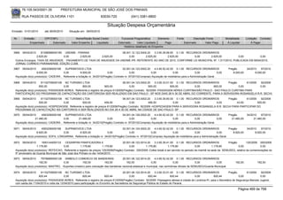76.105.543/0001-35            PREFEITURA MUNICIPAL DE SÃO JOSÉ DOS PINHAIS

        RUA PASSOS DE OLIVEIRA 1101                                    83030-720               (041) 3381-6800

                                                                            Situação Despesa Orçamentária
Emissão: 01/01/2010      até 28/05/2010      Situação em: 28/05/2010

 Nr.     Emissão       CPF/CNPJ                   Nome/Razão Social Credor             Funcional Programática       Elemento        Fonte          Descrição Fonte          Modalidade      Licitação Contrato
             Empenhado      Estornado          Valor Empenho    Liquidado            Estornado      Valor Liquidado      Pago               Estornado       Valor Pago       Á Liquidar          Á Pagar
                                                                                         Histórico detalhado do Empenho

 3966   09/04/2010   81398588000185 UNDIME - PARANA                     08.001.12.122.0004.20    3.3.90.39.99.60 0.1.00 RECURSOS ORDINÁRIOS
                  2.625,00          0,00      2.625,00      2.625,00         0,00         2.625,00          2.625,00        0,00      2.625,00        0,00           0,00
  Outros Encargos: TAXA DE ANUIDADE, -PAGAMENTO DE TAXA DE ANUIDADE DA UNDIME-PR, REFERENTE AO ANO DE 2010, CONFORME LEI MUNICIPAL Nº. 1.517/2010, PUBLICADA EM 08/04/2010,
  JORNAL CORREIO PARANAENSE, EDIÇÃO 2.208.
 3967   09/04/2010     4563256000168     SUPRIMOVEIS LTDA                                02.001.04.122.0002.20    4.4.90.52.42.00 0.1.00 RECURSOS ORDINÁRIOS                  Pregão        34/2010   97/2010
                   9.000,00             0,00           9.000,00              0,00               0,00           0,00              0,00              0,00              0,00        9.000,00         9.000,00
  Aquisição do(s) produto(s): CADEIRA , Referente a licitação nr. 34/2010(Pregão) Contrato nr. 97/2010(Compras) Aquisição de mobiliários para a Administração Geral.

 3968   09/04/2010    81102709000108 NC TURISMO LTDA                                06.001.04.123.0002.20    3.3.90.33.01.00 0.1.00 RECURSOS ORDINÁRIOS     Pregão       61/2009 92/2009
                     900,00           0,00         900,00             900,00             0,00           900,00            900,00        0,00       900,00          0,00          0,00
  Aquisição do(s) produto(s): PASSAGEM AEREA, Referente a registro de preços 61/2009(Pregão) Contrato: 92/2009 -PASSAGEM AÉREA CURITIBA/SÃO PAULO - SAO PAULO/ CURITIBA PARA
  PARTICIPAÇÃO DO PROGRAMA DE CAPACITAÇÃO ISS CARTÓRIOSA SER REALIZADO EM SAO PAULO - SP NOS DIAS 28 A 30 DE ABRIL DO CORRENTE, PARA A SERVIDORA ROSANGELA R.R. SECHI.
 3969   09/04/2010    81102709000108 NC TURISMO LTDA                                 06.001.04.123.0002.20    3.3.90.39.80.00 0.1.00 RECURSOS ORDINÁRIOS    Pregão      61/2009   92/2009
                     500,00           0,00          500,00             456,50             0,00           456,50              0,00        0,00          0,00       43,50         500,00
  Aquisição do(s) produto(s): HOSPEDAGEM, Referente a registro de preços 61/2009(Pregão) Contrato: 92/2009 -HOSPEDAGEM PARA A SERVIDORA ROSANGELA R.R. SECHI PARA PARTICIPAR DO
  PROGRAMA DE CAPACITAÇÃO ISS CARTORIOS A SER REALIZADOS NO DIA 28 A 30 DE ABRIL NA CIDADE DE SAO PAULO- SP
 3970   09/04/2010     4563256000168     SUPRIMOVEIS LTDA                                04.001.04.126.0002.20    4.4.90.52.42.00 0.1.00 RECURSOS ORDINÁRIOS                  Pregão        34/2010   97/2010
                  21.480,00             0,00         21.480,00               0,00               0,00           0,00              0,00              0,00              0,00       21.480,00        21.480,00
  Aquisição do(s) produto(s): CADEIRA , Referente a licitação nr. 34/2010(Pregão) Contrato nr. 97/2010(Compras) Aquisição de mobiliários para a Administração Geral.

 3971   09/04/2010     4563256000168    SUPRIMOVEIS LTDA                              02.001.04.124.0002.20      4.4.90.52.42.00 0.1.00 RECURSOS ORDINÁRIOS                 Pregão          34/2010   97/2010
                   8.920,00            0,00       8.920,00                 0,00            0,00               0,00              0,00             0,00              0,00        8.920,00           8.920,00
  Aquisição do(s) produto(s): SOFA, LONGARINA, Referente a licitação nr. 34/2010(Pregão) Contrato nr. 97/2010(Compras) Aquisição de mobiliários para a Administração Geral.

 3972   09/04/2010      1693144000133     CESARPAN PANIFICADORA E                     20.001.06.122.0014.20     3.3.90.39.41.00 0.1.00 RECURSOS ORDINÁRIOS              Pregão         125/2009 200/2009
                    1.179,80             0,00         1.179,80          1.179,80           0,00          1.179,80          1.179,80              0,00        1.179,80           0,00            0,00
  Aquisição do(s) produto(s): REFEICAO, Referente a registro de preços 125/2009(Pregão) Contrato: 200/2009 -Cofee break à ser servido no periodo da manhã na sede da SEMUSEG, relativo às comemorações do
  5º aniversário da Guarda Municipal de São José dos Pinhais no dia 14/04/2010.
 3973   09/04/2010    79756680000128 SIMBOLO COMERCIO DE BANDEIRAS                    20.001.06.122.0014.20     4.4.90.52.42.00 0.1.00 RECURSOS ORDINÁRIOS
                     192,00            0,00           192,00            192,00           192,00              0,00               0,00              0,00          0,00               192,00           192,00
  Aquisição do(s) produto(s): MASTRO, -Suportes-(mastro) para colocação das bandeiras nacional,estadual e municipal, nas cerimônias oficiais da SEMUSEG/Guarda Municipal.

 3974   09/04/2010    81102709000108 NC TURISMO LTDA                                     20.001.06.122.0014.20    3.3.90.33.01.00 0.1.00 RECURSOS ORDINÁRIOS            Pregão        61/2009     92/2009
                     820,44               0,00          820,44            820,44               0,00          820,44            820,44        0,00           820,44               0,00            0,00
  Aquisição do(s) produto(s): PASSAGEM AEREA, Referente a registro de preços 61/2009(Pregão) Contrato: 92/2009 -Passagens aéreas à cidade de Londrina-Pr, para o Secretário de Segurança Marcelo Jugend,
  com saída dia 11/04/2010 e volta dia 12/04/2010 para participação no Encontro de Secretários de Segurança Pública do Estado do Paraná.

                                                                                                                                                                                     Página 469 de 768
 