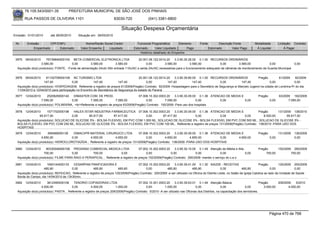 76.105.543/0001-35            PREFEITURA MUNICIPAL DE SÃO JOSÉ DOS PINHAIS

        RUA PASSOS DE OLIVEIRA 1101                                    83030-720               (041) 3381-6800

                                                                            Situação Despesa Orçamentária
Emissão: 01/01/2010      até 28/05/2010      Situação em: 28/05/2010

 Nr.     Emissão       CPF/CNPJ                   Nome/Razão Social Credor             Funcional Programática       Elemento        Fonte          Descrição Fonte         Modalidade         Licitação Contrato
             Empenhado      Estornado          Valor Empenho    Liquidado            Estornado      Valor Liquidado      Pago               Estornado       Valor Pago      Á Liquidar             Á Pagar
                                                                                         Histórico detalhado do Empenho

 3975   09/04/2010    76739846000100 BETA COMERCIAL ELETRONICA LTDA                   20.001.06.122.0014.20    3.3.90.30.26.00 0.1.00 RECURSOS ORDINÁRIOS
                   3.580,00             0,00         3.580,00         3.580,00             0,00         3.580,00          3.580,00           0,00         3.580,00            0,00                       0,00
  Aquisição do(s) produto(s): FONTE, -Fonte de alimentação 24vdc 5Ah entrada 110v/AC e saída 24v/AC,necessárias para o funcionamento adequado da câmeras de monitoramento da Guarda Municipal


 3976   09/04/2010    81102709000108 NC TURISMO LTDA                                   20.001.06.122.0014.20    3.3.90.39.80.00 0.1.00 RECURSOS ORDINÁRIOS            Pregão         61/2009     92/2009
                     147,40              0,00           147,40            147,40            0,00           147,40            147,40          0,00          147,40              0,00             0,00
  Aquisição do(s) produto(s): HOSPEDAGEM, Referente a registro de preços 61/2009(Pregão) Contrato: 92/2009 -Hospedagem para o Secretário de Segurança sr.Marcelo Jugend na cidade de Londrina-Pr do dia
  11/04/2010 a 12/04/2010 para participação no Encontro de Secretários de Segurança do estado do Paraná
 3977   12/04/2010     2520829000140     DIMASTER COM. DE PROD.                        07.006.10.302.0003.20    3.3.90.30.09.00 0.1.36 ATENCAO DE MEDIA E                     Pregão          63/2009 192/2009
                   7.095,00             0,00        7.095,00            7.095,00            0,00         7.095,00              0,00         0,00          0,00                         0,00         7.095,00
  Aquisição do(s) produto(s): POLIMIXINA, <br>Referente a registro de preços 63/2009(Pregão) Contrato: 192/2009 -Para uso dos hospitais

 3978   12/04/2010     1571702000198    HALEX ISTAR INDUSTRIA FARMACEUTICA 07.006.10.302.0003.20     3.3.90.30.09.00 0.1.36 ATENCAO DE MEDIA E          Pregão      131/2009 138/2010
                  95.917,50            0,00      95.917,50     87.417,50          0,00       87.417,50              0,00         0,00          0,00        8.500,00       95.917,50
  Aquisição do(s) produto(s): SOLUCAO DE GLICOSE 5% - BOLSA FLEXIVEL EM PVC COM 1.000 ML, SOLUCAO DE GLICOSE 5% - BOLSA FLEXIVEL EM PVC COM 500 ML , SOLUCAO DE GLICOSE 5% -
  BOLSA FLEXIVEL EM PVC COM 250 ML, SOLUCAO DE GLICOSE 5% - BOLSA FLEXIVEL EM PVC COM 100 ML, Referente a registro de preços 131/2009(Pregão) Contrato: 138/2010 -PARA USO DOS
  HOSPITAIS
 3979   12/04/2010      656468000139    DIMACI/PR MATERIAL CIRURGICO LTDA            07.006.10.302.0003.20    3.3.90.30.09.00 0.1.36 ATENCAO DE MEDIA E                       Pregão          131/2009   136/2009
                   4.650,00            0,00       4.650,00           4.650,00             0,00         4.650,00          4.650,00         0,00      4.650,00                           0,00              0,00
  Aquisição do(s) produto(s): HIDROCLOROTIAZIDA , Referente a registro de preços 131/2009(Pregão) Contrato: 136/2009 -PARA USO DOS HOSPITAIS

 3980   12/04/2010    80330046000108 PROGRAD COMERCIAL MEDICA LTDA                   07.002.10.302.0003.20    3.3.90.30.10.00 0.1.49 Atenção de Média e Alta                  Pregão      152/2009 290/2009
                     700,00             0,00         700,00            0,00               0,00             0,00              0,00             0,00           0,00                  700,00         700,00
  Aquisição do(s) produto(s): FILME PARA RAIO-X PERIAPICAL , Referente a registro de preços 152/2009(Pregão) Contrato: 290/2009 -manter o serviço do c.e.o

 3981   12/04/2010     1693144000133    CESARPAN PANIFICADORA E                       07.002.10.302.0003.20     3.3.90.39.41.00 0.1.30 SAÚDE - RECEITAS                          Pregão         125/2009 200/2009
                     485,80            0,00            485,80            485,80            0,00           485,80              485,80                 0,00           485,80                0,00             0,00
  Aquisição do(s) produto(s): REFEICAO, Referente a registro de preços 125/2009(Pregão) Contrato: 200/2009 -a ser utilizado na Oficina do Distrito Leste, no Salão da Igreja Catolica ao lado da Unidade de Saúde
  Borda do Campo, dia 14/04/2010 às 13h30min.
 3982   12/04/2010     3612495000106     TENORIO COPIADORAS LTDA                        07.002.10.301.0003.20      3.3.90.39.63.01 0.1.49 Atenção Básica                          Pregão      209/2009    5/2010
                   4.000,00             0,00           4.000,00         1.000,00             0,00          1.000,00               0,00                0,00             0,00          3.000,00        4.000,00
  Aquisição do(s) produto(s): PASTA , Referente a registro de preços 209/2009(Pregão) Contrato: 5/2010 -A ser utlizado nas Oficinas dos Distritos, na capacitação dos servidores.




                                                                                                                                                                                       Página 470 de 768
 