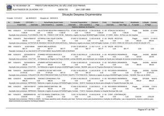 76.105.543/0001-35            PREFEITURA MUNICIPAL DE SÃO JOSÉ DOS PINHAIS

        RUA PASSOS DE OLIVEIRA 1101                                    83030-720              (041) 3381-6800

                                                                           Situação Despesa Orçamentária
Emissão: 01/01/2010      até 28/05/2010      Situação em: 28/05/2010

 Nr.     Emissão       CPF/CNPJ                  Nome/Razão Social Credor             Funcional Programática       Elemento        Fonte          Descrição Fonte        Modalidade        Licitação Contrato
             Empenhado      Estornado         Valor Empenho    Liquidado            Estornado      Valor Liquidado      Pago               Estornado       Valor Pago     Á Liquidar            Á Pagar
                                                                                        Histórico detalhado do Empenho

 3983   12/04/2010     1571702000198   HALEX ISTAR INDUSTRIA FARMACEUTICA 07.006.10.302.0003.20            3.3.90.30.09.00 0.1.36 ATENCAO DE MEDIA E                   Pregão              56/2009    211/2009
                   1.038,40           0,00         1.038,40      1.038,40             0,00          1.038,40          1.038,40            0,00           1.038,40               0,00                  0,00
  Aquisição do(s) produto(s): FLUCONAZOL 2 MG / ML - FRASCO COM 100 ML, Referente a registro de preços 56/2009(Pregão) Contrato: 211/2009 - Aditivo : 54-Para uso dos hospitais

 3984   12/04/2010    76421478000157 EXTINPAG COM. EQUIP CONTRA              07.005.10.122.0003.20       3.3.90.30.28.00 0.1.30 SAÚDE - RECEITAS              Pregão      13/2010 211/2010
                     950,00            0,00         950,00         0,00            0,00               0,00              0,00            0,00           0,00        950,00        950,00
  Aquisição do(s) produto(s): EXTINTOR DE INCENDIO VEICULAR (DESCARTAVEL), Referente a registro de preços 13/2010(Pregão) Contrato: 211/2010 -PARA OS VEÍCULOS LEVES DA SAUDE CTV.

 3985   12/04/2010      91043158049       KAREN ABELIN BORGES                  07.004.10.305.0003.20    3.1.90.11.01.01 0.1.30 SAÚDE - RECEITAS
                    667,77               0,00         667,77       667,77           0,00           667,77            667,77         0,00        667,77                              0,00               0,00
  Rescisão Contratual ref. ao mês:04/2010 CPF:91043158049 Nome:KAREN ABELIN BORGES

 3986   12/04/2010     2223342000104    STARMED ARTIGOS MEDICOS E                     07.002.10.302.0003.20       3.3.90.30.36.00 0.1.00 RECURSOS ORDINÁRIOS               Pregão        24/2009   88/2009
                     220,00            0,00           220,00              0,00              0,00              0,00               0,00           0,00               0,00         220,00           220,00
  Aquisição do(s) produto(s): COLETOR , <br>Referente ao Registro de Preços 24/2009, contrato 88/2009, para distribuição nas Unidades de Saude para realização de exames complementares.

 3987   12/04/2010     2223342000104    STARMED ARTIGOS MEDICOS E                      07.004.10.305.0003.20    3.3.90.30.36.00 0.1.00 RECURSOS ORDINÁRIOS                  Pregão         24/2009     88/2009
                     384,00            0,00           384,00               0,00             0,00             0,00              0,00            0,00         0,00                 384,00              384,00
  Aquisição do(s) produto(s): COLETOR , <br>Referente a registro de preços 24/2009(Pregão) Contrato: 88/2009 -para uso do Programa Municipal de Tuberculose

 3988   12/04/2010    95433397000111 COMERCIO DE MAT MED HOSP              07.002.10.302.0003.20    3.3.90.30.36.00 0.1.00 RECURSOS ORDINÁRIOS              Pregão         25/2009 102/2009
                  27.870,00           0,00      27.870,00       687,23          0,00           687,23              0,00            0,00            0,00        27.182,77        27.870,00
  Aquisição do(s) produto(s): CONJUNTO DE CRICOTIREOIDOSTOMIA, ELETRODO, EQUIPO, FITA PARA ECG, Referente a registro de preços 25/2009(Pregão) Contrato: 102/2009 -Para uso do SAMU

 3989   12/04/2010     3612495000106    TENORIO COPIADORAS LTDA                       07.006.10.302.0003.20     3.3.90.39.63.01 0.1.00 RECURSOS ORDINÁRIOS                  Pregão      207/2009 18/2010
                     888,25            0,00           888,25               0,00            0,00              0,00              0,00              0,00              0,00          888,25         888,25
  Aquisição do(s) produto(s): IMPRESSO, Referente a registro de preços 207/2009(Pregão) Contrato: 18/2010 -Impressos de blocos para utilização no Hospital Municipal São José.

 3990   12/04/2010    10651441000107 CASSIA SIMOES SANTANA - ME                       07.006.10.302.0003.20     3.3.90.39.63.01 0.1.00 RECURSOS ORDINÁRIOS                  Pregão      207/2009 17/2010
                     902,00            0,00           902,00               0,00            0,00              0,00              0,00              0,00           0,00             902,00         902,00
  Aquisição do(s) produto(s): IMPRESSO, Referente a registro de preços 207/2009(Pregão) Contrato: 17/2010 -Impressos utilizados no Hospital Municipal São José.

 3991   12/04/2010    65000655000105 HILTI DO BRASIL COMERCIAL LTDA                   13.001.15.752.0009.20       4.4.90.52.04.00 0.1.50 COSIP - CONTRIBUIÇÃO
                   2.632,64             0,00        2.632,64            0,00               0,00                0,00              0,00            0,00               0,00        2.632,64          2.632,64
  Aquisição do(s) produto(s): TRENA A LASER, <br>Esses aparelhos serão utilizados pelo Dept. Territorial Urbano para levantamentos e medições de edificações, ruas e equipamentos urbanos e públicos para
  desenvolvimento do programa Vizinhança Solidária.




                                                                                                                                                                                    Página 471 de 768
 