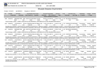 76.105.543/0001-35           PREFEITURA MUNICIPAL DE SÃO JOSÉ DOS PINHAIS

        RUA PASSOS DE OLIVEIRA 1101                                  83030-720             (041) 3381-6800

                                                                         Situação Despesa Orçamentária
Emissão: 01/01/2010     até 28/05/2010     Situação em: 28/05/2010

 Nr.     Emissão       CPF/CNPJ                 Nome/Razão Social Credor            Funcional Programática       Elemento      Fonte          Descrição Fonte        Modalidade       Licitação Contrato
             Empenhado      Estornado        Valor Empenho    Liquidado           Estornado      Valor Liquidado      Pago             Estornado       Valor Pago     Á Liquidar           Á Pagar
                                                                                      Histórico detalhado do Empenho

 4009   12/04/2010   29979036017388 INSS - INSTITUTO NACIONAL DO SEG    06.001.04.123.0002.20    3.3.90.47.16.00 0.1.00 RECURSOS ORDINÁRIOS
                     55,85          0,00          55,85        55,85         0,00            55,85             55,85        0,00         55,85                                 0,00             0,00
  Outros Encargos: JUROS, -SOBRE O INSS RETIDO DAS EMPRESAS, CONFORME NOTA EXTRA ORÇAMENTÁRIA 652/2010.

 4010   12/04/2010     7733757000133      TECVIA- CONSTRUTORA DE OBRAS LTDA 11.001.27.812.0007.10                4.4.90.51.01.99 3.1.79 CONTRATO DE REPASSE            Concorrência  33/2009 104/2010
                  72.967,59              0,00       72.967,59             0,00               0,00             0,00              0,00            0,00              0,00     72.967,59      72.967,59
  Aquisição do(s) produto(s): CONSTRUCAO DE QUADRA POLIESPORTIVA, Referente a licitação nr. 33/2009(Concorrência) Contrato nr. 104/2010(Obras e Serviços de Engenharia) Executar obra de construção de
  Quadra Poliesportiva de concreto, com fechamento em alambrado e rede de nylon, nas localidades da Vila Fany do Guatupê e Jardim Dona Leonor, neste Município. 2 LOTES.
 4011   12/04/2010   29979036017388 INSS - INSTITUTO NACIONAL DO SEG    06.001.04.123.0002.20    3.3.90.47.16.00 0.1.00 RECURSOS ORDINÁRIOS
                      4,27          0,00           4,27         4,27         0,00             4,27              4,27        0,00          4,27                                 0,00             0,00
  Outros Encargos: JUROS, -SOBRE O INSS RETIDO DAS EMPRESAS, CONFORME NOTA EXTRA ORÇAMENTÁRIA 635/2010.

 4012   12/04/2010     7733757000133      TECVIA- CONSTRUTORA DE OBRAS LTDA 11.001.27.812.0007.10                4.4.90.51.01.99 3.3.79 CONTRATO DE REPASSE            Concorrência   33/2009 104/2010
                   2.483,57              0,00        2.483,57             0,00               0,00             0,00              0,00            0,00              0,00       2.483,57       2.483,57
  Aquisição do(s) produto(s): CONSTRUCAO DE QUADRA POLIESPORTIVA, Referente a licitação nr. 33/2009(Concorrência) Contrato nr. 104/2010(Obras e Serviços de Engenharia) Executar obra de construção de
  Quadra Poliesportiva de concreto, com fechamento em alambrado e rede de nylon, nas localidades da Vila Fany do Guatupê e Jardim Dona Leonor, neste Município. 2 LOTES.
 4013   12/04/2010     7733757000133      TECVIA- CONSTRUTORA DE OBRAS LTDA 11.001.27.812.0007.10                4.4.90.51.01.99 3.3.79 CONTRATO DE REPASSE            Concorrência  33/2009 104/2010
                  27.578,84              0,00       27.578,84             0,00               0,00             0,00              0,00            0,00              0,00     27.578,84      27.578,84
  Aquisição do(s) produto(s): CONSTRUCAO DE QUADRA POLIESPORTIVA, Referente a licitação nr. 33/2009(Concorrência) Contrato nr. 104/2010(Obras e Serviços de Engenharia) Executar obra de construção de
  Quadra Poliesportiva de concreto, com fechamento em alambrado e rede de nylon, nas localidades da Vila Fany do Guatupê e Jardim Dona Leonor, neste Município. 2 LOTES.
 4014   12/04/2010     7733757000133      TECVIA- CONSTRUTORA DE OBRAS LTDA 11.001.27.812.0007.10                4.4.90.51.01.99 0.1.00 RECURSOS ORDINÁRIOS            Concorrência  33/2009 104/2010
                  42.756,48              0,00       42.756,48             0,00               0,00             0,00              0,00            0,00              0,00     42.756,48      42.756,48
  Aquisição do(s) produto(s): CONSTRUCAO DE QUADRA POLIESPORTIVA, Referente a licitação nr. 33/2009(Concorrência) Contrato nr. 104/2010(Obras e Serviços de Engenharia) Executar obra de construção de
  Quadra Poliesportiva de concreto, com fechamento em alambrado e rede de nylon, nas localidades da Vila Fany do Guatupê e Jardim Dona Leonor, neste Município. 2 LOTES.
 4015   13/04/2010    60345675000102 FERRARINI COMERCIO DE PEçAS PARA            07.005.10.122.0003.20      3.3.90.30.39.00 0.1.30 SAÚDE - RECEITAS                    Pregão        243/2009 107/2010
                     169,90             0,00       169,90          169,90               0,00           169,90            169,90              0,00           169,90             0,00              0,00
  Aquisição do(s) produto(s): FILTRO DE COMBUSTIVEL, FILTRO DE AR, Referente a registro de preços 243/2009(Pregão) Contrato: 107/2010 -filtros necessarios para manutenção preventiva dos veiculos da SMS.


 4016   13/04/2010      64544737000158 M.A DOS SANTOS PROD. E SERVICOS         07.005.10.122.0003.20    3.3.90.30.39.00 0.1.30 SAÚDE - RECEITAS                     Pregão        243/2009 106/2010
                    1.871,82            0,00       1.871,82        1.561,02         0,00         1.561,02              0,00            0,00             0,00             310,80          1.871,82
  Aquisição do(s) produto(s): FILTRO LUBRIFICANTE, FILTRO DE AR, FILTRO DE COMBUSTIVEL, Referente a registro de preços 243/2009(Pregão) Contrato: 106/2010 -filtros necessarios para manutenção
  preventiva da frota da SMS.




                                                                                                                                                                               Página 474 de 768
 