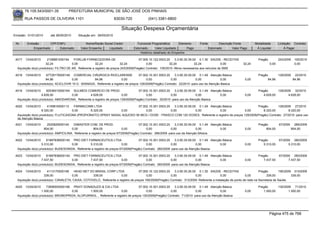 76.105.543/0001-35           PREFEITURA MUNICIPAL DE SÃO JOSÉ DOS PINHAIS

        RUA PASSOS DE OLIVEIRA 1101                                   83030-720             (041) 3381-6800

                                                                         Situação Despesa Orçamentária
Emissão: 01/01/2010     até 28/05/2010      Situação em: 28/05/2010

 Nr.     Emissão       CPF/CNPJ                 Nome/Razão Social Credor            Funcional Programática       Elemento       Fonte          Descrição Fonte         Modalidade        Licitação Contrato
             Empenhado      Estornado        Valor Empenho    Liquidado           Estornado      Valor Liquidado      Pago              Estornado       Valor Pago      Á Liquidar            Á Pagar
                                                                                      Histórico detalhado do Empenho

 4017   13/04/2010     2108881000194     FORLUB FORNECEDORA DE                         07.005.10.122.0003.20    3.3.90.30.39.00 0.1.30 SAÚDE - RECEITAS                  Pregão          243/2009     105/2010
                      32,24             0,00            32,24             32,24             0,00            32,24              32,24               0,00        32,24              0,00                0,00
  Aquisição do(s) produto(s): FILTRO DE AR, Referente a registro de preços 243/2009(Pregão) Contrato: 105/2010 -filtros necessarios aos veículos da SMS

 4018   13/04/2010    67729178000149 COMERCIAL CIRURGICA RIOCLARENSE                  07.002.10.301.0003.20    3.3.90.30.09.00 0.1.49 Atenção Básica                     Pregão      129/2009 22/2010
                      84,96             0,00          84,96               0,00              0,00            0,00              0,00             0,00             0,00           84,96         84,96
  Aquisição do(s) produto(s): ACICLOVIR 10 G - BISNAGA, Referente a registro de preços 129/2009(Pregão) Contrato: 22/2010 -para uso da Atenção Basica

 4019   13/04/2010    92536010000164 SULMEDI COMERCIO DE PROD.                       07.002.10.301.0003.20    3.3.90.30.09.00 0.1.49 Atenção Básica                      Pregão      129/2009 32/2010
                   4.628,00           0,00         4.628,00               0,00            0,00             0,00              0,00          0,00                 0,00        4.628,00        4.628,00
  Aquisição do(s) produto(s): AMIODARONA, Referente a registro de preços 129/2009(Pregão) Contrato: 32/2010 -para uso da Atenção Basica

 4020   13/04/2010     4159816000113    FARMACONN LTDA                     07.002.10.301.0003.20    3.3.90.30.09.00 0.1.49 Atenção Básica               Pregão        129/2009 27/2010
                   8.320,00            0,00      8.320,00         0,00          0,00             0,00              0,00          0,00           0,00        8.320,00         8.320,00
  Aquisição do(s) produto(s): FLUTICASONA (PROPIONATO) SPRAY NASAL AQUOSO 50 MCG / DOSE - FRASCO COM 120 DOSES, Referente a registro de preços 129/2009(Pregão) Contrato: 27/2010 -para uso
  da Atenção Basica
 4021   13/04/2010     2520829000140     DIMASTER COM. DE PROD.                        07.002.10.301.0003.20     3.3.90.30.09.00 0.1.49 Atenção Básica                   Pregão          67/2009      266/2009
                     804,00             0,00            804,00              0,00            0,00              0,00              0,00          0,00              0,00          804,00                804,00
  Aquisição do(s) produto(s): AMPICILINA, Referente a registro de preços 67/2009(Pregão) Contrato: 266/2009 -para uso da Atenção BAsica

 4022   13/04/2010    81887838000140 PRO DIET FARMACEUTICA LTDA                       07.002.10.301.0003.20    3.3.90.30.09.00 0.1.49 Atenção Básica                     Pregão          67/2009 260/2009
                   5.310,00            0,00        5.310,00               0,00             0,00             0,00              0,00          0,00                0,00        5.310,00           5.310,00
  Aquisição do(s) produto(s): BUDESONIDA, Referente a registro de preços 67/2009(Pregão) Contrato: 260/2009 -para uso da Atenção Basica

 4023   13/04/2010    81887838000140 PRO DIET FARMACEUTICA LTDA                       07.002.10.301.0003.20    3.3.90.30.09.00 0.1.49 Atenção Básica                     Pregão          67/2009 260/2009
                   7.437,50            0,00        7.437,50               0,00             0,00             0,00              0,00          0,00                0,00        7.437,50           7.437,50
  Aquisição do(s) produto(s): BUDESONIDA, Referente a registro de preços 67/2009(Pregão) Contrato: 260/2009 -para uso da Atenção Basica

 4024   13/04/2010     4113175000166     HEAD NET DO BRASIL CORP LTDA               07.005.10.122.0003.20    3.3.90.30.26.00 0.1.30 SAÚDE - RECEITAS                    Pregão         190/2009 313/2009
                     339,00            0,00         339,00            0,00               0,00             0,00              0,00             0,00             0,00           339,00            339,00
  Aquisição do(s) produto(s): CANALETA, CAIXA, COTOVELO, Referente a registro de preços 190/2009(Pregão) Contrato: 313/2009 -Referente a instalação de ponto de rede na Secretaria de Saúde.

 4025   13/04/2010    73856593000166 PRATI DONADUZZI & CIA LTDA                    07.002.10.301.0003.20    3.3.90.30.09.00 0.1.49 Atenção Básica                        Pregão      130/2009 71/2010
                   1.500,00           0,00       1.500,00             0,00              0,00             0,00              0,00             0,00                0,00        1.500,00        1.500,00
  Aquisição do(s) produto(s): BROMOPRIDA, ALOPURINOL , Referente a registro de preços 130/2009(Pregão) Contrato: 71/2010 -para uso da Atenção Basica




                                                                                                                                                                                  Página 475 de 768
 