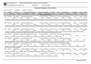 76.105.543/0001-35            PREFEITURA MUNICIPAL DE SÃO JOSÉ DOS PINHAIS

        RUA PASSOS DE OLIVEIRA 1101                                   83030-720               (041) 3381-6800

                                                                           Situação Despesa Orçamentária
Emissão: 01/01/2010      até 28/05/2010     Situação em: 28/05/2010

 Nr.     Emissão       CPF/CNPJ                  Nome/Razão Social Credor             Funcional Programática       Elemento       Fonte          Descrição Fonte         Modalidade        Licitação Contrato
             Empenhado      Estornado         Valor Empenho    Liquidado            Estornado      Valor Liquidado      Pago              Estornado       Valor Pago      Á Liquidar            Á Pagar
                                                                                        Histórico detalhado do Empenho

 4052   13/04/2010     1693144000133     CESARPAN PANIFICADORA E                      07.006.10.302.0003.20     3.3.90.39.41.00 0.1.00 RECURSOS ORDINÁRIOS                 Pregão         125/2009 200/2009
                     277,60             0,00           277,60            277,60            0,00           277,60             277,60             0,00           277,60                0,00            0,00
  Aquisição do(s) produto(s): REFEICAO, Referente a registro de preços 125/2009(Pregão) Contrato: 200/2009 -Coffee Break para 50 colaboradores do Hospital Municipal São José, 1º treinamento que será aplicado
  pela comissão Hospitalar de Enfrentamento à VIOLÊNCIA CONTRA A CRIANÇA E O ADOLESCENTE. O evento ocorrerá dia 14/04/2010 na Central de Treinamento da Prefeitura Municipal de São José dos Pinhais.


 4053   13/04/2010     1693144000133     CESARPAN PANIFICADORA E                      07.006.10.302.0003.20     3.3.90.39.41.00 0.1.00 RECURSOS ORDINÁRIOS                 Pregão         125/2009 200/2009
                     277,60             0,00           277,60            277,60            0,00           277,60               0,00             0,00              0,00               0,00          277,60
  Aquisição do(s) produto(s): REFEICAO, Referente a registro de preços 125/2009(Pregão) Contrato: 200/2009 -Coffee Break para 50 colaboradores do Hospital Municipal São José, 1º treinamento que será aplicado
  pela comissão Hospitalar de Enfrentamento à VIOLÊNCIA CONTRA A CRIANÇA E O ADOLESCENTE. O evento ocorrerá dia 27/04/2010 na Central de Treinamento da Prefeitura Municipal de São José dos Pinhais.


 4054   13/04/2010     3279656000183     AMERICAN AUDIO VISUAL LTDA.                  20.001.06.122.0014.20     3.3.90.39.12.00 0.1.00 RECURSOS ORDINÁRIOS       Pregão        33/2009    44/2009
                     290,00            0,00           290,00            290,00              0,00           290,00              0,00           0,00       0,00            0,00           290,00
  Aquisição do(s) produto(s): LOCACAO DE EQUIPAMENTO DE SONORIZACAO, Referente a registro de preços 33/2009(Pregão) Contrato: 44/2009 -Locação necessária para realização das solenidades
  pertinentes à comemoração do 5ºaniversário da Guarda Municipal de São José dos Pinhais, no dia 14/04/2010 no Ginásio de Esportes Ney Braga.
 4055   13/04/2010     78107232000130 METALURGICA CRUZ DE MALTA LTDA                  13.001.15.452.0009.20       3.3.90.39.17.00 0.1.00 RECURSOS ORDINÁRIOS
                     170,00           0,00           170,00               0,00              0,00               0,00              0,00              0,00    0,00                  170,00              170,00
  Prestação do(s) serviço(s): CONSERTO, -Conserto do portão eletrônico do Serviço Funerário Municipal. Para atender o Serviço Funerário Municipal.

 4056   13/04/2010     2928483000114     P J GASPARIN E CIA LTDA                     10.001.08.244.0006.20     3.3.90.30.26.00 0.1.00 RECURSOS ORDINÁRIOS
                     188,00             0,00          188,00           188,00              0,00           188,00            188,00              0,00          188,00  0,00             0,00
  Aquisição do(s) produto(s): SISTEMA X TOMADA LINHA 6 2P+T UNIVERSAL 15AX125/250V            , BARRA DE CANALETA , HASTE DE ATERRAMENTO 1/2 C/ 2 MTS, PINO, -Materiais para manutenção do
  Abrigo de Passagem Infanto Juvenil e Abrigo do Adolescente, ambos necessitam de reparos para melhor atender os internos, garantindo lhes um ambiente adequado.
 4057   13/04/2010     2928483000114     P J GASPARIN E CIA LTDA                    10.001.08.244.0006.20    3.3.90.30.01.00 0.1.00 RECURSOS ORDINÁRIOS
                      24,40             0,00          24,40           24,40              0,00            24,40             24,40           0,00            24,40              0,00              0,00
  Aquisição do(s) produto(s): DESENGRIPANTE, -Materiais para manutenção do Abrigo de Passagem Infanto Juvenil e Abrigo do Adolescente, ambos necessitam de reparos para melhor atender os internos,
  garantindo lhes um ambiente adequado.
 4058   13/04/2010      656468000139    DIMACI/PR MATERIAL CIRURGICO LTDA              07.002.10.302.0003.20    3.3.90.30.09.00 0.1.00 RECURSOS ORDINÁRIOS                 Pregão          67/2009     259/2009
                     249,00            0,00             249,00           249,00              0,00          249,00              0,00        0,00          0,00                       0,00             249,00
  Aquisição do(s) produto(s): AGUA, Referente a registro de preços 67/2009(Pregão) Contrato: 259/2009 -para uso da Urgencia

 4059   13/04/2010    57507378000365 E.M.S. S/A                                        07.002.10.302.0003.20    3.3.90.30.09.00 0.1.00 RECURSOS ORDINÁRIOS                 Pregão          67/2009 261/2009
                   3.518,40             0,00        3.518,40               0,00             0,00             0,00              0,00        0,00          0,00                 3.518,40           3.518,40
  Aquisição do(s) produto(s): AZITROMICINA, Referente a registro de preços 67/2009(Pregão) Contrato: 261/2009 -para uso da Urgencia




                                                                                                                                                                                    Página 479 de 768
 