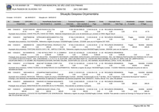 76.105.543/0001-35           PREFEITURA MUNICIPAL DE SÃO JOSÉ DOS PINHAIS

        RUA PASSOS DE OLIVEIRA 1101                                   83030-720             (041) 3381-6800

                                                                         Situação Despesa Orçamentária
Emissão: 01/01/2010     até 28/05/2010      Situação em: 28/05/2010

 Nr.     Emissão       CPF/CNPJ                 Nome/Razão Social Credor            Funcional Programática       Elemento       Fonte          Descrição Fonte        Modalidade       Licitação Contrato
             Empenhado      Estornado        Valor Empenho    Liquidado           Estornado      Valor Liquidado      Pago              Estornado       Valor Pago     Á Liquidar           Á Pagar
                                                                                      Histórico detalhado do Empenho

 4060   13/04/2010    76193713000180 PAVIN PAVIN & CIA LTDA                        10.001.08.244.0006.20      3.3.90.30.42.00 0.1.00 RECURSOS ORDINÁRIOS
                      47,70            0,00          47,70            0,00              0,00               0,00              0,00           0,00       0,00                    47,70              47,70
  Aquisição do(s) produto(s): CHAVE PHILLIPS, CHAVE DE FENDA, -Materiais indispensáveis para curso de eletrecista que procede no CRAS- Miguel Haluch

 4061   13/04/2010     3362758000168     DIPROLMEDI MEDICAMENTOS LTDA                  07.004.10.305.0003.20    3.3.90.30.09.00 0.1.00 RECURSOS ORDINÁRIOS              Pregão      133/2009 272/2009
                      52,20             0,00           52,20               0,00             0,00             0,00              0,00          0,00        0,00                 52,20          52,20
  Aquisição do(s) produto(s): SULFADIAZINA, Referente a registro de preços 133/2009(Pregão) Contrato: 272/2009 -para uso do Programa DST AIDS

 4062   13/04/2010      656468000139     DIMACI/PR MATERIAL CIRURGICO LTDA       07.002.10.302.0003.20      3.3.90.30.09.00 0.1.00 RECURSOS ORDINÁRIOS                Pregão           56/2009     206/2009
                     295,20             0,00         295,20           0,00            0,00               0,00              0,00            0,00              0,00          295,20                295,20
  Aquisição do(s) produto(s): FENITOINA SODICA 0,05 G / ML - AMPOLA COM 5 ML, Referente a registro de preços 56/2009(Pregão) Contrato: 206/2009 -para uso da Urgencia

 4063   13/04/2010     78173408000152 1.TAB. NOTAS E PROT. TIT. S. COMARCA        24.001.04.122.0002.20    3.3.90.39.66.00 0.1.00 RECURSOS ORDINÁRIOS
                   5.055,90             0,00       5.055,90         5.055,90           0,00         5.055,90          5.055,90        0,00      5.055,90       0,00          0,00
  Prestação do(s) serviço(s): PAGAMENTO DE REGISTRO, -PAGAMENTO REFERENTE, CONFORME ESPECIFICADO:-CERTIDOES DIVERSAS; -REC. DE FIRMA/AUTENTICAÇÕES NO PERÍODO DE 01/12/09
  À 31/12/09 E 01/02/10 À 01/02/10; - ESC. CHACRINHAS 11,13,15,17 E 19, GUATUPÊ, LINEO ORLANDO BIZETTO; -ESCRITURA ÁREA 428,99M², ALÇA BR 277, MARU COM. DE LUBRIFICANTES; -
  ESCRITURA ÁREA C/ 16.126,98M², RIO PEQUENO/COSTEIRA, ANTONIO VALASKI; -ESCRITURA L03, Q.03 COL. RIO GRANDE, NILSON MACIEL LOPES; TOTAL: R$ 5.055,90
 4064   13/04/2010     4113175000166    HEAD NET DO BRASIL CORP LTDA     07.001.10.122.0003.20      3.3.90.39.17.00 0.1.00 RECURSOS ORDINÁRIOS                Pregão        190/2009 313/2009
                     838,80            0,00       838,80           0,00       0,00               0,00              0,00            0,00             0,00            838,80            838,80
  Aquisição do(s) produto(s): HORAS TECNICAS EM MANUTENCAO DE EQUIPAMENTOS, Referente a registro de preços 190/2009(Pregão) Contrato: 313/2009 -Referente a instalação de ponto de rede na
  Secretaria de Saúde.
 4065   13/04/2010     1693144000133      CESARPAN PANIFICADORA E                       25.001.11.333.0013.20    3.3.90.39.41.00 0.1.00 RECURSOS ORDINÁRIOS               Pregão         125/2009 200/2009
                   1.041,00              0,00         1.041,00         1.041,00              0,00         1.041,00              0,00              0,00             0,00           0,00          1.041,00
  Aquisição do(s) produto(s): REFEICAO, Referente a registro de preços 125/2009(Pregão) Contrato: 200/2009 -Comemoração do dia 1º de Maio - Dia do Trabalhador, na Secretaria Municipal de Trabalho e
  Emprego, a ser oferecido aos trabalhadores atendidos na Agências do Trabalhador nos diversos programas. Data: 30/04/2010 - Horário: 8hs às 11hs - para 150 pessoas.
 4066   13/04/2010      4583545000129  PINHEIRO DO PARANA MAQUINAS E        13.001.15.452.0009.20     3.3.90.39.17.00 0.1.00 RECURSOS ORDINÁRIOS
                     295,00           0,00        295,00         0,00            0,00              0,00              0,00        0,00          0,00                          295,00              295,00
  Prestação do(s) serviço(s): MANUTENCAO EM LAVADORA DE ALTA PRESSAO, -Para atender os cemitérios municipais.

 4067   13/04/2010      3279656000183   AMERICAN AUDIO VISUAL LTDA.        19.001.04.122.0002.20      3.3.90.39.12.00 0.1.00 RECURSOS ORDINÁRIOS                 Pregão       33/2009    44/2009
                     800,00            0,00       800,00         800,00          0,00            800,00              0,00             0,00             0,00             0,00          800,00
  Aquisição do(s) produto(s): LOCACAO DE EQUIPAMENTO DE SONORIZACAO, Referente a registro de preços 33/2009(Pregão) Contrato: 44/2009 -Para atender o evento do Domingo no Parque da Fonte nos
  dias 18 e 25 de Abril de 2010




                                                                                                                                                                               Página 480 de 768
 