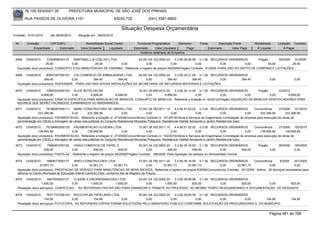 76.105.543/0001-35           PREFEITURA MUNICIPAL DE SÃO JOSÉ DOS PINHAIS

        RUA PASSOS DE OLIVEIRA 1101                                   83030-720             (041) 3381-6800

                                                                          Situação Despesa Orçamentária
Emissão: 01/01/2010      até 28/05/2010     Situação em: 28/05/2010

 Nr.     Emissão       CPF/CNPJ                  Nome/Razão Social Credor           Funcional Programática       Elemento       Fonte          Descrição Fonte         Modalidade        Licitação Contrato
             Empenhado      Estornado         Valor Empenho    Liquidado          Estornado      Valor Liquidado      Pago              Estornado       Valor Pago      Á Liquidar            Á Pagar
                                                                                      Histórico detalhado do Empenho

 4068   13/04/2010     5162908000115   MARTINELLI & COELHO LTDA             24.001.04.122.0002.20      3.3.90.39.99.99 0.1.00 RECURSOS ORDINÁRIOS          Pregão      59/2009  91/2009
                      29,40           0,00          29,40       0,00              0,00              0,00              0,00            0,00         0,00          29,40         29,40
  Aquisição do(s) produto(s): CONSERTO E/OU MANUTENCAO DE CARIMBO, Referente a registro de preços 59/2009(Pregão) Contrato: 91/2009 -PARA USO DO DEPTO DE COMPRAS E LICITAÇÕES

 4069   13/04/2010    80047087000191 CIG COMERCIO DE EMBALAGENS LTDA        24.001.04.122.0002.20    3.3.90.30.21.00 0.1.00 RECURSOS ORDINÁRIOS
                     394,40            0,00        394,40        394,40          0,00           394,40            394,40        0,00       394,40                                 0,00               0,00
  Aquisição do(s) produto(s): DISPENSER, -PARA USO NAS NOVAS INSTALAÇÕES DA SECRETARIA DE RECURSOS MATERIAIS E LICITAÇÕES

 4070   13/04/2010    10983202000154 ALICE BOTELHO ME                       16.001.20.606.0012.20    3.3.90.30.12.00 0.1.00 RECURSOS ORDINÁRIOS         Pregão      42/2010
                   8.899,00            0,00       8.899,00    8.899,00           0,00         8.899,00              0,00         0,00            0,00          0,00       8.899,00
  Aquisição do(s) produto(s): CANETA ESPECIFICA PARA MARCACAO DE BRINCOS, CONJUNTO DE BRINCOS, Referente a licitação nr. 42/2010(Pregão) AQUISIÇÃO DE BRINCOS IDENTIFICADORES PARA
  BOVINOS QUE SERÃO VACINADOS, EXAMINADOS OU INSEMINADOS.
 4071   13/04/2010    78166287000111 MARC CONSTRUTORA DE OBRAS LTDA                   15.001.26.782.0011.10      4.4.90.51.02.02 0.3.00 RECURSOS ORDINÁRIOS            Concorrência     27/2009 101/2010
                 233.396,56            0,00     233.396,56                 0,00             0,00              0,00              0,00            0,00             0,00      233.396,56       233.396,56
  Aquisição do(s) produto(s): PAVIMENTACAO, Referente a licitação nr. 27/2009(Concorrência) Contrato nr. 101/2010(Obras e Serviços de Engenharia) Contratação de empresa para execução de obras de
  pavimentação em CBUQ e drenagem de várias vias públicas do Conjunto Residencial Moradias Potiguara, Residencial Habitat Aeroporto e Jardim Residencial Ícaro.
 4072   13/04/2010    76184662000120 PAVIMENTACAO OLIVEIRA LTDA                       15.001.26.782.0011.10      4.4.90.51.02.02 0.3.00 RECURSOS ORDINÁRIOS            Concorrência     27/2009 102/2010
                 139.945,85            0,00     139.945,85                 0,00             0,00              0,00              0,00            0,00             0,00      139.945,85       139.945,85
  Aquisição do(s) produto(s): PAVIMENTACAO, Referente a licitação nr. 27/2009(Concorrência) Contrato nr. 102/2010(Obras e Serviços de Engenharia) Contratação de empresa para execução de obras de
  pavimentação em CBUQ e drenagem de várias vias públicas do Conjunto Residencial Moradias Potiguara, Residencial Habitat Aeroporto e Jardim Residencial Ícaro.
 4073   13/04/2010     7598481000128     VISAO COMERCIO DE PAPEL.E                      05.001.04.122.0002.20    3.3.90.30.16.00 0.1.00 RECURSOS ORDINÁRIOS              Pregão          99/2009     166/2009
                     408,00             0,00            408,00            408,00             0,00           408,00            408,00             0,00         408,00              0,00               0,00
  Aquisição do(s) produto(s): PASTA AZ , Referente a registro de preços 99/2009(Pregão) Contrato: 166/2009 -Para reposição de estoque do Almoxarifado Central

 4074   13/04/2010     5969017000175     ARKO CONSTRUCOES LTDA                            15.001.26.782.0011.20    3.3.90.39.16.00 0.1.00 RECURSOS ORDINÁRIOS    Concorrência   8/2009   201/2009
                  33.561,73             0,00         33.561,73          33.561,73              0,00        33.561,73         33.561,73        0,00     33.561,73           0,00          0,00
  Aquisição do(s) produto(s): PRESTACAO DE SERVICO PARA MANUTENCAO DE BENS IMOVEIS, Referente a registro de preços 8/2009(Concorrência) Contrato: 201/2009 - Aditivo : 30-Serviços necessários para
  reforma no Centro Municipal de Educação Infantil Cantinho Feliz, conforme Ata de Registro de Preços.
 4075   13/04/2010      5947504000137  CLASSE A ENCARDENACOES LTDA          24.001.04.122.0002.20    3.3.90.39.99.99 0.1.00 RECURSOS ORDINÁRIOS
                   1.650,00           0,00        1.650,00      1.650,00         0,00         1.650,00            825,00        0,00       825,00 0,00    825,00
  Prestação do(s) serviço(s): CONFECCAO , -AS REFERIDAS PASTAS SÃO PARA DINAMIZAR O TRAMITE DO PROCESSO AO MESMO TEMPO RESGUARDANDO A DOCUMENTAÇÃO DO DESGASTE

 4076   13/04/2010     78371747000143 ROCCOPLAN PAPELARIA LTDA              05.001.04.122.0002.20    3.3.90.39.83.00 0.1.00 RECURSOS ORDINÁRIOS
                     154,95            0,00        154,95         0,00           0,00             0,00              0,00        0,00          0,00 154,95                                          154,95
  Prestação do(s) serviço(s): FOTOCOPIA, AS REFERIDAS CÓPIAS FORAM SOLICTADAS PELO MINISTERIO PUBLICO CONFORME SOLICITAÇÃO DA PROCURADORIA G. DO MUNICIPIO


                                                                                                                                                                                  Página 481 de 768
 