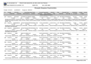76.105.543/0001-35            PREFEITURA MUNICIPAL DE SÃO JOSÉ DOS PINHAIS

        RUA PASSOS DE OLIVEIRA 1101                                    83030-720               (041) 3381-6800

                                                                           Situação Despesa Orçamentária
Emissão: 01/01/2010      até 28/05/2010      Situação em: 28/05/2010

 Nr.     Emissão       CPF/CNPJ                   Nome/Razão Social Credor            Funcional Programática       Elemento        Fonte          Descrição Fonte         Modalidade        Licitação Contrato
             Empenhado      Estornado          Valor Empenho    Liquidado           Estornado      Valor Liquidado      Pago               Estornado       Valor Pago      Á Liquidar            Á Pagar
                                                                                        Histórico detalhado do Empenho

 4077   13/04/2010        667744975       CATARINA DE CAMARGO UMBRIA                    10.001.08.244.0006.20    3.3.90.36.15.00 0.1.00 RECURSOS ORDINÁRIOS                Processo       17/2009       2/2009
                  31.808,40              0,00        31.808,40         2.650,70                0,00       2.650,70          2.650,70             0,00         2.650,70        29.157,70           29.157,70
  Aquisição do(s) produto(s): LOCACAO DE IMOVEL, Referente a licitação nr. 17/2009(Processo Dispensa) Contrato nr. 2/2009(Locação) Aditivo nr. 81(07/04/2010). Motivo: O Presente termo aditivo tem por objeto a
  renovação do contrato de locação n.02/09, por mais 12 meses, confórme cláusula contratual.. REFERENTE A LOCAÇÃO DE UM IMÓVEL DESTINADO AO FUNCIONAMENTO DO CENTRO DE ATENDIMENTO
  SOCIAL - CAS.
 4078   13/04/2010     2538222000198   LECRUZ ROUPAS PROFISSIONAIS LTDA.            13.001.15.452.0009.20     3.3.90.39.70.00 0.1.00 RECURSOS ORDINÁRIOS         Pregão      41/2010 100/2010
                  10.074,86           0,00      10.074,86              0,00              0,00             0,00               0,00            0,00         0,00     10.074,86      10.074,86
  Aquisição do(s) produto(s): CONFECCAO DE UNIFORME , Referente a licitação nr. 41/2010(Pregão) Contrato nr. 100/2010(Prestação de Serviços) CONTRATAÇÃO DE EMPRESA PARA O FORNECIMENTO DE
  UNIFORMES PROFISSIONAIS.
 4079   13/04/2010     2538222000198   LECRUZ ROUPAS PROFISSIONAIS LTDA.            05.001.04.122.0002.20     3.3.90.39.70.00 0.1.00 RECURSOS ORDINÁRIOS         Pregão      41/2010 100/2010
                   7.455,12           0,00       7.455,12              0,00              0,00             0,00               0,00            0,00         0,00      7.455,12       7.455,12
  Aquisição do(s) produto(s): CONFECCAO DE UNIFORME , Referente a licitação nr. 41/2010(Pregão) Contrato nr. 100/2010(Prestação de Serviços) CONTRATAÇÃO DE EMPRESA PARA O FORNECIMENTO DE
  UNIFORMES PROFISSIONAIS.
 4080   13/04/2010         96601    BANCO DO BRASIL S/A              06.001.28.843.0002.20    4.6.90.71.01.00 0.1.00 RECURSOS ORDINÁRIOS
                  5.563,87         0,00      5.563,87    5.563,87         0,00         5.563,87          5.563,87        0,00      5.563,87                                          0,00              0,00
  Outros Encargos: AMORTIZACAO, -AMORTIZAÇÃO PROGRAMA SFM, CONTRATO 042, PARCELA 84 , VENCIMENTO 10/04/2010, R$ 5.563,87

 4081   13/04/2010         96601    BANCO DO BRASIL S/A              06.001.28.843.0002.20    4.6.90.71.01.00 0.1.00 RECURSOS ORDINÁRIOS
                  4.244,99         0,00      4.244,99    4.244,99         0,00         4.244,99          4.244,99        0,00      4.244,99                                          0,00              0,00
  Outros Encargos: AMORTIZACAO, -AMORTIZAÇÃO PROGRAMA SFM, CONTRATO 043, PARCELA 84 , VENCIMENTO 10/04/2010, R$ 4.244,99

 4082   13/04/2010         96601    BANCO DO BRASIL S/A              06.001.28.843.0002.20    4.6.90.71.01.00 0.1.00 RECURSOS ORDINÁRIOS
                  4.845,38         0,00      4.845,38    4.845,38         0,00         4.845,38          4.845,38         0,00     4.845,38                                          0,00              0,00
  Outros Encargos: AMORTIZACAO, -AMORTIZAÇÃO PROGRAMA SFM, CONTRATO 044, PARCELA 84 , VENCIMENTO 10/04/2010, R$ 4.845,38.

 4083   13/04/2010         96601    BANCO DO BRASIL S/A              06.001.28.843.0002.20    4.6.90.71.01.00 0.1.00 RECURSOS ORDINÁRIOS
                  3.458,24         0,00      3.458,24    3.458,24         0,00         3.458,24          3.458,24         0,00     3.458,24                                          0,00              0,00
  Outros Encargos: AMORTIZACAO, -AMORTIZAÇÃO PROGRAMA SFM, CONTRATO 045, PARCELA 84 , VENCIMENTO 10/04/2010, R$ 3.458,24.

 4084   13/04/2010         96601    BANCO DO BRASIL S/A               06.001.28.843.0002.20    4.6.90.71.01.00 0.1.00 RECURSOS ORDINÁRIOS
                  4.992,18         0,00      4.992,18    4.992,18          0,00         4.992,18          4.992,18        0,00      4.992,18                                         0,00              0,00
  Outros Encargos: AMORTIZACAO, -AMORTIZAÇÃO PROGRAMA SFM, CONTRATO 046, PARCELA 84 , VENCIMENTO 10/04/2010, R$ 4.992,18.

 4085   13/04/2010         96601    BANCO DO BRASIL S/A               06.001.28.843.0002.20    4.6.90.71.01.00 0.1.00 RECURSOS ORDINÁRIOS
                  1.510,24         0,00      1.510,24    1.510,24          0,00         1.510,24          1.510,24        0,00      1.510,24                                         0,00              0,00
  Outros Encargos: AMORTIZACAO, -AMORTIZAÇÃO PROGRAMA SFM, CONTRATO 200, PARCELA 82 , VENCIMENTO 10/04/2010, R$ 1.510,24.


                                                                                                                                                                                     Página 482 de 768
 