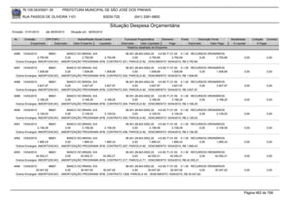 76.105.543/0001-35         PREFEITURA MUNICIPAL DE SÃO JOSÉ DOS PINHAIS

        RUA PASSOS DE OLIVEIRA 1101                               83030-720            (041) 3381-6800

                                                                     Situação Despesa Orçamentária
Emissão: 01/01/2010    até 28/05/2010   Situação em: 28/05/2010

 Nr.     Emissão       CPF/CNPJ             Nome/Razão Social Credor            Funcional Programática       Elemento    Fonte          Descrição Fonte       Modalidade      Licitação Contrato
             Empenhado      Estornado    Valor Empenho    Liquidado           Estornado      Valor Liquidado      Pago           Estornado       Valor Pago    Á Liquidar          Á Pagar
                                                                                  Histórico detalhado do Empenho

 4086   13/04/2010         96601    BANCO DO BRASIL S/A               06.001.28.843.0002.20    4.6.90.71.01.00 0.1.00 RECURSOS ORDINÁRIOS
                  2.750,69         0,00      2.750,69    2.750,69          0,00         2.750,69          2.750,69        0,00      2.750,69                           0,00             0,00
  Outros Encargos: AMORTIZACAO, -AMORTIZAÇÃO PROGRAMA SFM, CONTRATO 201, PARCELA 82 , VENCIMENTO 10/04/2010, R$ 2.750,69.

 4087   13/04/2010         96601    BANCO DO BRASIL S/A               06.001.28.843.0002.20    4.6.90.71.01.00 0.1.00 RECURSOS ORDINÁRIOS
                  1.508,69         0,00      1.508,69    1.508,69          0,00         1.508,69          1.508,69        0,00      1.508,69                           0,00             0,00
  Outros Encargos: AMORTIZACAO, -AMORTIZAÇÃO PROGRAMA SFM, CONTRATO 202, PARCELA 82 , VENCIMENTO 10/04/2010, R$ 1.508,69.

 4088   13/04/2010         96601    BANCO DO BRASIL S/A               06.001.28.843.0002.20    4.6.90.71.01.00 0.1.00 RECURSOS ORDINÁRIOS
                  3.827,97         0,00      3.827,97    3.827,97          0,00         3.827,97          3.827,97        0,00      3.827,97                           0,00             0,00
  Outros Encargos: AMORTIZACAO, -AMORTIZAÇÃO PROGRAMA SFM, CONTRATO 203, PARCELA 82 , VENCIMENTO 10/04/2010, R$ 3.827,97.

 4089   13/04/2010         96601    BANCO DO BRASIL S/A               06.001.28.843.0002.20    4.6.90.71.01.00 0.1.00 RECURSOS ORDINÁRIOS
                  3.168,25         0,00      3.168,25    3.168,25          0,00         3.168,25          3.168,25        0,00      3.168,25                           0,00             0,00
  Outros Encargos: AMORTIZACAO, -AMORTIZAÇÃO PROGRAMA SFM, CONTRATO 204, PARCELA 82 , VENCIMENTO 10/04/2010, R$ 3.168,25.

 4090   13/04/2010         96601    BANCO DO BRASIL S/A               06.001.28.843.0002.20    4.6.90.71.01.00 0.1.00 RECURSOS ORDINÁRIOS
                  2.129,03         0,00      2.129,03    2.129,03          0,00         2.129,03          2.129,03        0,00      2.129,03                           0,00             0,00
  Outros Encargos: AMORTIZACAO, -AMORTIZAÇÃO PROGRAMA SFM, CONTRATO 205, PARCELA 82 , VENCIMENTO 10/04/2010, R$ 2.129,03.

 4091   13/04/2010         96601    BANCO DO BRASIL S/A               06.001.28.843.0002.20    4.6.90.71.01.00 0.1.00 RECURSOS ORDINÁRIOS
                  2.106,09         0,00      2.106,09    2.106,09          0,00         2.106,09          2.106,09        0,00      2.106,09                           0,00             0,00
  Outros Encargos: AMORTIZACAO, -AMORTIZAÇÃO PROGRAMA SFM, CONTRATO 206, PARCELA 82 , VENCIMENTO 10/04/2010, R$ 2.106,09.

 4092   13/04/2010         96601    BANCO DO BRASIL S/A               06.001.28.843.0002.20    4.6.90.71.01.00 0.1.00 RECURSOS ORDINÁRIOS
                  1.895,43         0,00      1.895,43    1.895,43          0,00         1.895,43          1.895,43        0,00      1.895,43                           0,00             0,00
  Outros Encargos: AMORTIZACAO, -AMORTIZAÇÃO PROGRAMA SFM, CONTRATO 207, PARCELA 82 , VENCIMENTO 10/04/2010, R$ 1.895,43.

 4093  13/04/2010          96601    BANCO DO BRASIL S/A               06.001.28.843.0002.20    4.6.90.71.01.00 0.1.00 RECURSOS ORDINÁRIOS
                 42.052,21         0,00     42.052,21   42.052,21          0,00        42.052,21         42.052,21        0,00     42.052,21                           0,00             0,00
  Outros Encargos: AMORTIZACAO, -AMORTIZAÇÃO PROGRAMA SFM, CONTRATO 217, PARCELA 71 , VENCIMENTO 10/04/2010, R$ 42.052,21.

 4094  13/04/2010          96601    BANCO DO BRASIL S/A               06.001.28.843.0002.20    4.6.90.71.01.00 0.1.00 RECURSOS ORDINÁRIOS
                 30.047,62         0,00     30.047,62   30.047,62          0,00        30.047,62         30.047,62        0,00     30.047,62                           0,00             0,00
  Outros Encargos: AMORTIZACAO, -AMORTIZAÇÃO PROGRAMA SFM, CONTRATO 1208, PARCELA 40 , VENCIMENTO 10/04/2010, R$ 30.047,62.




                                                                                                                                                                       Página 483 de 768
 