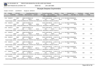 76.105.543/0001-35         PREFEITURA MUNICIPAL DE SÃO JOSÉ DOS PINHAIS

        RUA PASSOS DE OLIVEIRA 1101                               83030-720            (041) 3381-6800

                                                                     Situação Despesa Orçamentária
Emissão: 01/01/2010    até 28/05/2010   Situação em: 28/05/2010

 Nr.     Emissão       CPF/CNPJ             Nome/Razão Social Credor            Funcional Programática       Elemento    Fonte          Descrição Fonte       Modalidade      Licitação Contrato
             Empenhado      Estornado    Valor Empenho    Liquidado           Estornado      Valor Liquidado      Pago           Estornado       Valor Pago    Á Liquidar          Á Pagar
                                                                                  Histórico detalhado do Empenho

 4104   13/04/2010         96601    BANCO DO BRASIL S/A                  06.001.28.843.0002.20    3.2.90.21.01.00 0.1.00 RECURSOS ORDINÁRIOS
                    208,34         0,00        208,34        208,34           0,00           208,34            208,34        0,00       208,34                         0,00             0,00
  Outros Encargos: JUROS, -JUROS PROGRAMA SFM, CONTRATO 202, PARCELA 82 , VENCIMENTO 10/04/2010, R$ 208,34.

 4105   13/04/2010         96601    BANCO DO BRASIL S/A                  06.001.28.843.0002.20    3.2.90.21.01.00 0.1.00 RECURSOS ORDINÁRIOS
                    528,62         0,00        528,62        528,62           0,00           528,62            528,62        0,00       528,62                         0,00             0,00
  Outros Encargos: JUROS, -JUROS PROGRAMA SFM, CONTRATO 203, PARCELA 82 , VENCIMENTO 10/04/2010, R$ 528,62.

 4106   13/04/2010         96601    BANCO DO BRASIL S/A                  06.001.28.843.0002.20    3.2.90.21.01.00 0.1.00 RECURSOS ORDINÁRIOS
                    437,51         0,00        437,51        437,51           0,00           437,51            437,51        0,00       437,51                         0,00             0,00
  Outros Encargos: JUROS, -JUROS PROGRAMA SFM, CONTRATO 204, PARCELA 82 , VENCIMENTO 10/04/2010, R$ 437,51.

 4107   13/04/2010         96601    BANCO DO BRASIL S/A                  06.001.28.843.0002.20    3.2.90.21.01.00 0.1.00 RECURSOS ORDINÁRIOS
                    294,00         0,00        294,00        294,00           0,00           294,00            294,00        0,00       294,00                         0,00             0,00
  Outros Encargos: JUROS, -JUROS PROGRAMA SFM, CONTRATO 205, PARCELA 82 , VENCIMENTO 10/04/2010, R$ 294,00.

 4108   13/04/2010         96601    BANCO DO BRASIL S/A                  06.001.28.843.0002.20    3.2.90.21.01.00 0.1.00 RECURSOS ORDINÁRIOS
                    290,83         0,00        290,83        290,83           0,00           290,83            290,83        0,00       290,83                         0,00             0,00
  Outros Encargos: JUROS, -JUROS PROGRAMA SFM, CONTRATO 206, PARCELA 82 , VENCIMENTO 10/04/2010, R$ 290,83.

 4109   13/04/2010         96601    BANCO DO BRASIL S/A                  06.001.28.843.0002.20    3.2.90.21.01.00 0.1.00 RECURSOS ORDINÁRIOS
                    261,74         0,00        261,74        261,74           0,00           261,74            261,74        0,00       261,74                         0,00             0,00
  Outros Encargos: JUROS, -JUROS PROGRAMA SFM, CONTRATO 207, PARCELA 82 , VENCIMENTO 10/04/2010, R$ 261,74.

 4110   13/04/2010         96601    BANCO DO BRASIL S/A                  06.001.28.843.0002.20    3.2.90.21.01.00 0.1.00 RECURSOS ORDINÁRIOS
                  5.807,12         0,00      5.807,12     5.807,12            0,00         5.807,12          5.807,12        0,00      5.807,12                        0,00             0,00
  Outros Encargos: JUROS, -JUROS PROGRAMA SFM, CONTRATO 217, PARCELA 71, VENCIMENTO 10/04/2010, R$ 5.807,12.

 4111  13/04/2010          96601    BANCO DO BRASIL S/A                 06.001.28.843.0002.20    3.2.90.21.01.00 0.1.00 RECURSOS ORDINÁRIOS
                 21.376,19         0,00     21.376,19    21.376,19           0,00        21.376,19         21.376,19        0,00     21.376,19                         0,00             0,00
  Outros Encargos: JUROS, -JUROS PROGRAMA SFM, CONTRATO 1208, PARCELA 40, VENCIMENTO 10/04/2010, R$ 21.376,19.

 4112   13/04/2010         96601    BANCO DO BRASIL S/A                 06.001.28.843.0002.20    3.2.90.21.01.00 0.1.00 RECURSOS ORDINÁRIOS
                  5.550,56         0,00      5.550,56     5.550,56           0,00         5.550,56          5.550,56        0,00      5.550,56                         0,00             0,00
  Outros Encargos: JUROS, -JUROS PROGRAMA SFM, CONTRATO 1240, PARCELA 36, VENCIMENTO 10/04/2010, R$ 5.550,56.




                                                                                                                                                                       Página 485 de 768
 