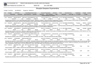 76.105.543/0001-35           PREFEITURA MUNICIPAL DE SÃO JOSÉ DOS PINHAIS

        RUA PASSOS DE OLIVEIRA 1101                                   83030-720              (041) 3381-6800

                                                                          Situação Despesa Orçamentária
Emissão: 01/01/2010      até 28/05/2010     Situação em: 28/05/2010

 Nr.     Emissão       CPF/CNPJ                  Nome/Razão Social Credor            Funcional Programática       Elemento       Fonte          Descrição Fonte         Modalidade       Licitação Contrato
             Empenhado      Estornado         Valor Empenho    Liquidado           Estornado      Valor Liquidado      Pago              Estornado       Valor Pago      Á Liquidar           Á Pagar
                                                                                       Histórico detalhado do Empenho

 4120   13/04/2010    95424321000120 J.MALUCELLI EQUIPAMENTOS LTDA               15.001.26.782.0011.20    3.3.90.30.39.00 0.1.00 RECURSOS ORDINÁRIOS              Processo     28/2010 123/2010
                  35.023,30            0,00     35.023,30    34.868,19                0,00        34.868,19               0,00               0,00           0,00        155,11      35.023,30
  Aquisição do(s) produto(s): PECAS PARA MAQUINAS EQUIP.PESADO, Referente a licitação nr. 28/2010(Processo Inexigibilidade) Contrato nr. 123/2010(Compras) CONTRATAÇÃO DE EMPRESA PARA
  FORNECIMENTOS DE PEÇAS E SERVIÇOS NECESSÁRIOS PARA A MANUTENÇÃO DE EQUIPAMENTOS RODOVIÁRIOS DOMUNICÍPIO.
 4121   13/04/2010    95424321000120 J.MALUCELLI EQUIPAMENTOS LTDA                  15.001.26.782.0011.20     3.3.90.39.19.00 0.1.00 RECURSOS ORDINÁRIOS         Processo      28/2010 123/2010
                   9.574,00           0,00       9.574,00         9.574,00               0,00         9.574,00                0,00            0,00         0,00           0,00       9.574,00
  Aquisição do(s) produto(s): MANUTENCAO DE VEICULO, Referente a licitação nr. 28/2010(Processo Inexigibilidade) Contrato nr. 123/2010(Compras) CONTRATAÇÃO DE EMPRESA PARA FORNECIMENTOS DE
  PEÇAS E SERVIÇOS NECESSÁRIOS PARA A MANUTENÇÃO DE EQUIPAMENTOS RODOVIÁRIOS DOMUNICÍPIO.
 4122   14/04/2010     1693144000133      CESARPAN PANIFICADORA E                     08.001.12.122.0004.20     3.3.90.39.41.00 0.1.10 25% SOBRE DEMAIS                    Pregão         125/2009 200/2009
                     485,80              0,00          485,80            485,80            0,00           485,80             485,80             0,00           485,80              0,00               0,00
  Aquisição do(s) produto(s): REFEICAO, Referente a registro de preços 125/2009(Pregão) Contrato: 200/2009 -Para reunião de Orientações Gerais para os preparadores de alimentos, no dia 15/04/2010, as 13:30
  horas para 70 pessoas, na Central de Treinamento na Rua Passos de Oliveira, 1101.
 4123   14/04/2010    80047087000191 CIG COMERCIO DE EMBALAGENS LTDA        14.001.18.542.0010.20    3.3.90.30.22.00 0.1.00 RECURSOS ORDINÁRIOS
                   4.790,00         4.790,00        0,00         0,00            0,00             0,00              0,00        0,00          0,00                                0,00              0,00
  Aquisição do(s) produto(s): SACO PLASTICO REFORCADO COM CAPACIDADE 100 LITROS , Saco para recolhimento de restos vegetais.

 4124   14/04/2010        61045756920      INGER KALBEN SILVA                            03.001.04.122.0002.20    3.3.90.36.96.00 0.1.00 RECURSOS ORDINÁRIOS
                      300,00            128,10           171,90            300,00           128,10           171,90            300,00            128,10           171,90             0,00             0,00
  Prestação do(s) serviço(s): ADIANTAMENTO PARA VIAGEM, -Solicitação de adiantamento para custear despesas com alimentação e translado, no valor de R$ 300,00 (trezentos reais), em nome de Inger Kalben
  Silva, matrícula 6357, para gastos decorrentes de viagem profissional em Guarapuava - Paraná. Audiência em 15 de abril de 2010, às 09h50, na 02ª Vara do Trabalho de Guarapuava, Rua Afonso Botelho, 104,
  Trianon, Guarapuava, Paraná. Autos nº 01472-2010-965-09-00-0. Autor: Paulo César Ribeiro. Réu: Município de São José dos Pinhais e outros.
 4125   14/04/2010   29979036017388 INSS - INSTITUTO NACIONAL DO SEG   06.001.04.123.0002.20    3.3.90.47.16.00 0.1.00 RECURSOS ORDINÁRIOS
                     85,50          0,00          85,50        85,50        0,00            85,50             85,50        0,00         85,50                                     0,00              0,00
  Outros Encargos: JUROS, -SOBRE O INSS RETIDO DAS EMPRESAS PRESTADORAS DE SERVIÇO, CONFORME NOTA EXTRA ORÇAMENTÁRIA Nº 662/2010.

 4126   14/04/2010   29979036017388 INSS - INSTITUTO NACIONAL DO SEG   06.001.04.123.0002.20    3.3.90.47.16.00 0.1.00 RECURSOS ORDINÁRIOS
                     30,32          0,00          30,32        30,32        0,00            30,32             30,32        0,00         30,32                                     0,00              0,00
  Outros Encargos: JUROS, -SOBRE O INSS RETIDO DAS EMPRESAS PRESTADORAS DE SERVIÇO, CONFORME NOTA EXTRA ORÇAMENTÁRIA Nº 661/2010.

 4127   14/04/2010     5098115000184    MARIN COM. DE EMBALAGENS E                    14.001.18.542.0010.20    3.3.90.30.19.00 0.1.00 RECURSOS ORDINÁRIOS
                      23,80            0,00         23,80                23,80              0,00           23,80             23,80            0,00     23,80                      0,00              0,00
  Aquisição do(s) produto(s): SACO PLASTICOS (PIPOCA) , Material utilizado para o acondicionamento de mudas de árvores, quando ~feito doação.




                                                                                                                                                                                  Página 487 de 768
 