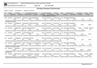 76.105.543/0001-35            PREFEITURA MUNICIPAL DE SÃO JOSÉ DOS PINHAIS

        RUA PASSOS DE OLIVEIRA 1101                                    83030-720               (041) 3381-6800

                                                                            Situação Despesa Orçamentária
Emissão: 01/01/2010      até 28/05/2010      Situação em: 28/05/2010

 Nr.     Emissão       CPF/CNPJ                   Nome/Razão Social Credor             Funcional Programática       Elemento        Fonte          Descrição Fonte          Modalidade       Licitação Contrato
             Empenhado      Estornado          Valor Empenho    Liquidado            Estornado      Valor Liquidado      Pago               Estornado       Valor Pago       Á Liquidar           Á Pagar
                                                                                         Histórico detalhado do Empenho

 4128   14/04/2010     7570715000129    JUSSARA S.L. ZATTA INFORMATICA              13.001.15.452.0009.20    4.4.90.52.06.00 0.1.00 RECURSOS ORDINÁRIOS
                     148,00            0,00        148,00           148,00               0,00           148,00            148,00            0,00          148,00               0,00              0,00
  Aquisição do(s) produto(s): APARELHO DE TELEFONE, -Os telefones serão utilizados no Departamento de Gestão Urbana visto que os atendimentos possuem plantões fora do local de trabalho e o Departamento
  não dispõe de tal aparelho.
 4129   14/04/2010    75167049000132 VIDRACARIA E FLORICULTURA SAM          05.001.04.782.0002.20    3.3.90.39.16.00 0.1.00 RECURSOS ORDINÁRIOS
                     410,72            0,00         410,72       219,76          0,00           219,76            219,76        0,00       219,76                                   190,96               190,96
  Aquisição do(s) produto(s): REPOSICAO DE VIDRO, -O PRODUTO CITADO É NECESSÁRIO PARA A SALA DO LAVADOR DE ÔNIBUS E VITROS DO ALMOXARIFADO.

 4130   14/04/2010     2108881000194     FORLUB FORNECEDORA DE                        05.001.04.782.0002.20    3.3.90.30.39.00 0.1.00 RECURSOS ORDINÁRIOS                      Pregão         243/2009     105/2010
                      32,96             0,00         32,96               32,96             0,00            32,96              32,96             0,00               32,96               0,00                0,00
  Aquisição do(s) produto(s): FILTRO LUBRIFICANTE, Referente a registro de preços 243/2009(Pregão) Contrato: 105/2010 -filtros necessarios aos veiculos ford currier 1.6 zetec dessa prefeitura

 4131   14/04/2010     1119789000167   ALCAS PAPELARIA LTDA                          09.001.13.392.0005.20      3.3.90.30.14.00 0.1.00 RECURSOS ORDINÁRIOS
                     134,40           0,00           134,40             0,00              0,00               0,00               0,00              0,00              0,00          134,40                 134,40
  Aquisição do(s) produto(s): ALMANAQUE, -Aquisição de exemplares do almanaque abril, para utilização dos usuários das Bibliotecas Pública Municipais (centro, Borda do Campo e Parque da Fonte)


 4132   14/04/2010      1119789000167  ALCAS PAPELARIA LTDA                     09.001.13.392.0005.20       3.3.90.39.20.00 0.1.00 RECURSOS ORDINÁRIOS
                     100,00           0,00       100,00           100,00              0,00            100,00               0,00        0,00          0,00                             0,00               100,00
  Prestação do(s) serviço(s): MANUTENCAO CORRETIVA, -Serviços de manutenção de guilhotina de uso da Biblioteca Pública Municipal

 4133   14/04/2010    79578282000169 LAVEX - INDUSTRIA E COM DE MAQUINAS 10.001.08.244.0006.20               3.3.90.30.25.00 0.1.00 RECURSOS ORDINÁRIOS
                     155,00            0,00       155,00            155,00               0,00           155,00            155,00         0,00            155,00               0,00                      0,00
  Aquisição do(s) produto(s): PECAS PARA REPOSICAO, -Peça, chave estrela triângulo - modelo 14 - 5 HP em 220V - 15 Amp. - Marca LOMBARD. Para a centrifúga industrial 15 kg Mod. IPM15            do curso de
  lavanderia do Cras Helena Meister.
 4134   14/04/2010      238644000112   LUMI LIGHT COMUNICACAO VISUAL LTDA 13.001.15.452.0009.20              3.3.90.39.99.99 0.1.00 RECURSOS ORDINÁRIOS
                   2.967,00           0,00       2.967,00             0,00              0,00              0,00              0,00            0,00              0,00         2.967,00         2.967,00
  Aquisição do(s) produto(s): CONFECCAO DE TOLDO, -Para atender os cemitérios municipais da Cachoeira, Barro Preto e Borda do Campo, tendo em vista exposição a condições climáticas no momento dos
  sepultalmentos.
 4135   14/04/2010    64544737000158 M.A DOS SANTOS PROD. E SERVICOS             05.001.04.782.0002.20    3.3.90.30.39.00 0.1.00 RECURSOS ORDINÁRIOS          Pregão        243/2009 106/2010
                   6.557,63             0,00          6.557,63          6.170,23      0,00         6.170,23              0,00        0,00            0,00          387,40          6.557,63
  Aquisição do(s) produto(s): FILTRO LUBRIFICANTE, FILTRO, FILTRO DE AR, FILTRO DE COMBUSTIVEL, FILTRO HIDRAULICO, Referente a registro de preços 243/2009(Pregão) Contrato: 106/2010 -filtros
  necessarios para manutenção poreventiva da frota de veículos da Prefeitura.




                                                                                                                                                                                      Página 488 de 768
 