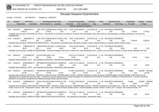 76.105.543/0001-35            PREFEITURA MUNICIPAL DE SÃO JOSÉ DOS PINHAIS

        RUA PASSOS DE OLIVEIRA 1101                                   83030-720               (041) 3381-6800

                                                                           Situação Despesa Orçamentária
Emissão: 01/01/2010      até 28/05/2010     Situação em: 28/05/2010

 Nr.     Emissão       CPF/CNPJ                  Nome/Razão Social Credor             Funcional Programática       Elemento       Fonte          Descrição Fonte         Modalidade       Licitação Contrato
             Empenhado      Estornado         Valor Empenho    Liquidado            Estornado      Valor Liquidado      Pago              Estornado       Valor Pago      Á Liquidar           Á Pagar
                                                                                        Histórico detalhado do Empenho

 4144   14/04/2010      238644000112    LUMI LIGHT COMUNICACAO VISUAL LTDA 13.001.15.452.0009.20             3.3.90.39.20.00 0.1.00 RECURSOS ORDINÁRIOS
                   1.776,00            0,00       1.776,00             0,00               0,00            0,00              0,00              0,00             0,00           1.776,00       1.776,00
  Prestação do(s) serviço(s): REFORMA DE TOLDO, -Para atender os cemitérios municipais da Contenda, São João Batista e São José, tendo em vista exposição a condições climáticas no momento dos
  sepultamentos.
 4145   14/04/2010      238644000112    LUMI LIGHT COMUNICACAO VISUAL LTDA 13.001.15.452.0009.20            3.3.90.39.16.00 0.1.00 RECURSOS ORDINÁRIOS
                   2.555,00            0,00       2.555,00           0,00              0,00              0,00              0,00             0,00              0,00           2.555,00           2.555,00
  Prestação do(s) serviço(s): SERVICOS DE MANUTENCAO , -Para atender os cemitérios São João Batista, Costeira, Campo Largo da Roseira e os parques infantis Central e Urano.

 4146   14/04/2010     77066561000118 LABORATORIO DE ANAL. CLINICAS SAO         10.001.08.244.0006.20      3.3.90.39.50.00 0.1.00 RECURSOS ORDINÁRIOS
                      60,00            0,00        60,00          60,00                0,00            60,00             60,00              0,00            60,00               0,00             0,00
  Prestação do(s) serviço(s): EXAME DE HEMOGRAMA, -Exame de Dosagem ácido fólico e vitamina B12, para atendimento do Sr. Lucidório Luiz dos Santos, 54 anos, os quais não são realizados pelo SUS


 4147   14/04/2010     1119789000167      ALCAS PAPELARIA LTDA                           23.001.04.131.0002.20    3.3.90.30.26.00 0.1.00 RECURSOS ORDINÁRIOS
                     170,00              0,00           170,00             170,00            170,00            0,00              0,00        0,00          0,00                  170,00           170,00
  Aquisição do(s) produto(s): PILHA, -uso necessário da Secretaria - equipamentos fotográficos e fimaldora.

 4148   14/04/2010    95392759000173 REFRIMUR REFRIGERACAO COMERCIAL                      23.001.04.131.0002.20    3.3.90.30.21.00 0.1.00 RECURSOS ORDINÁRIOS
                      28,80             0,00            28,80              28,80               0,00            28,80              0,00        0,00          0,00                   0,00            28,80
  Aquisição do(s) produto(s): COPO, -uso necessário da Secretaria - atendimento visitas secretário

 4149   14/04/2010     1693144000133      CESARPAN PANIFICADORA E                        07.006.10.302.0003.20     3.3.90.39.41.00 0.1.00 RECURSOS ORDINÁRIOS               Pregão        125/2009 200/2009
                     277,60              0,00            277,60           277,60              0,00            277,60              0,00           0,00             0,00              0,00           277,60
  Aquisição do(s) produto(s): REFEICAO, Referente a registro de preços 125/2009(Pregão) Contrato: 200/2009 -Referente a registro de preços 125/2009(Pregão) Contrato: 200/2009 -Coffee Break para 50
  colaboradores do Hospital Municipal São José, 1º treinamento que será aplicado pela comissão Hospitalar de Enfrentamento à VIOLÊNCIA CONTRA A CRIANÇA E O ADOLESCENTE. O evento ocorrerá dia
  28/04/2010 na Central de Treinamento da Prefeitura Municipal de São José dos Pinhais.
 4150   14/04/2010     7454892000140      KLEIN LOCACOES PARA EVENTOS LTDA - 07.004.10.305.0003.20                3.3.90.39.99.99 0.1.00 RECURSOS ORDINÁRIOS                   Pregão        123/2009 185/2009
                      64,63              0,00           64,63               0,00            0,00               0,00              0,00             0,00               0,00            64,63            64,63
  Aquisição do(s) produto(s): MONTAGEM E DESMONTAGEM , Referente a registro de preços 123/2009(Pregão) Contrato: 185/2009 -Campanha de Vacinação H1N1 - Data: De: 17/04/2010 - Até: 28/05/2010
  Horário: Das 07 às 18h - Responsável: Debora - 9909 1863 - Local: Unidade de Saúde Ulysses de Brito - Avenida Sebastião Leonildo Fontana (Tio Nino), s/nº - Guatupê - São José dos Pinhais - PR.


 4151   14/04/2010    95392759000173 REFRIMUR REFRIGERACAO COMERCIAL         23.001.04.131.0002.20     3.3.90.30.21.00 0.1.00 RECURSOS ORDINÁRIOS
                     124,50             0,00        124,50      124,50            0,00           124,50                0,00       0,00          0,00                               0,00           124,50
  Aquisição do(s) produto(s): JARRA DE VIDRO, BANDEJA RETANGULAR EM INOX, -uso necessário da Secretaria - atendimento visitas




                                                                                                                                                                                   Página 490 de 768
 