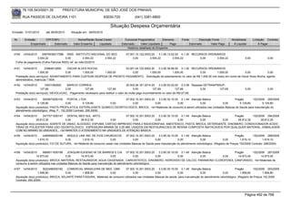 76.105.543/0001-35          PREFEITURA MUNICIPAL DE SÃO JOSÉ DOS PINHAIS

        RUA PASSOS DE OLIVEIRA 1101                                  83030-720            (041) 3381-6800

                                                                        Situação Despesa Orçamentária
Emissão: 01/01/2010     até 28/05/2010     Situação em: 28/05/2010

 Nr.     Emissão       CPF/CNPJ                Nome/Razão Social Credor            Funcional Programática       Elemento     Fonte          Descrição Fonte       Modalidade       Licitação Contrato
             Empenhado      Estornado       Valor Empenho    Liquidado           Estornado      Valor Liquidado      Pago            Estornado       Valor Pago    Á Liquidar           Á Pagar
                                                                                     Histórico detalhado do Empenho

 4160   14/04/2010   29979036017388 INSS - INSTITUTO NACIONAL DO SEG                07.001.10.122.0003.20    3.1.90.13.02.00 0.1.00 RECURSOS ORDINÁRIOS
                 3.554,22               0,00         3.554,22  3.554,22                  0,00         3.554,22          3.554,22        0,00      3.554,22                  0,00             0,00
  Folha de pagamento (Folha Patronal INSS) ref. ao mês:03/2010

 4161   14/04/2010        23964812900   OSCAR ALVES ROCHA                 03.001.04.122.0002.20    3.3.90.36.96.00 0.1.00 RECURSOS ORDINÁRIOS
                    1.000,00           0,00      1.000,00     1.000,00         0,00         1.000,00          1.000,00          0,00           1.000,00            0,00              0,00
  Prestação do(s) serviço(s): ADIANTAMENTO PARA CUSTEAR DESPESA DE PRONTO PAGAMENTO, -Solicitação de adiantamento no valor de R$ 1.000,00 (mil reais) em nome de Oscar Alves Rocha, agente
  administrativo, matrícula 11604.
 4162   14/04/2010       10931082900   MARCIO CORREIA                                  20.002.06.181.0014.20     3.3.90.93.02.00 0.3.08 Repasse DETRAN/PMSJP-
                     127,69           0,00          127,69            127,69                0,00            127,69            127,69          0,00       127,69             0,00             0,00
  Prestação do(s) serviço(s): DEVOLUCAO, -Pagamento necessario para restituir o valor da multa pago incorretamente no valor de R$127,69.

 4163   14/04/2010     5005873000100       PORTAL LTDA.                      07.002.10.301.0003.20    3.3.90.30.10.00 0.1.49 Atenção Básica                 Pregão       152/2009 295/2009
                   5.129,80              0,00         5.129,80      0,00          0,00             0,00              0,00          0,00            0,00         5.129,80        5.129,80
  Aquisição do(s) produto(s): PASTA PROFILATICA, ESTERILIZANTE QUIMICO ODONTOLOGICO, BROCA, <br>Materiais de consumo à serem utilizados nas Unidades Básicas de Saúde para manutenção do
  atendimento odontológico. (Reg. P.: 152.2009 Contrato: 295.2009)
 4164   14/04/2010     2477571000147    DENTAL MED SUL ARTG .               07.002.10.301.0003.20    3.3.90.30.10.00 0.1.49 Atenção Básica      Pregão      152/2009 294/2009
                  26.812,35            0,00      26.812,35         0,00          0,00             0,00              0,00          0,00     0,00   26.812,35       26.812,35
  Aquisição do(s) produto(s): AGENTE DE UNIAO, ALGODAO, ESPUMA, CARTAO IMPRESSO PARA 2 RADIOGRAFIAS, ANESTESICO, PASTA, BROCA, DETERGENTE, IONOMERO, CONDICIONADOR ACIDO ,
  TIRAS DE POLIESTER PARA USO ODONTOLOGICO - ESPESSURA MINIMA DE 0,05 MM, USADOS EM RESTAURACOES DE RESINA COMPOSTA INATACAVEIS POR QUALQUER MATERIAL, EMBALAGEM
  COM NO MINIMO 50 UNIDADES., <br>MANTER O ATENDIMENTO NA UNIDADES DE ATENÇÃO BÁSICA
 4165   14/04/2010     4485995000189     NEEDLE LINE IND. DE FIOS CIRURGICOS        07.002.10.301.0003.20    3.3.90.30.10.00 0.1.49 Atenção Básica                     Pregão       152/2009 288/2009
                   1.619,10             0,00       1.619,10             0,00             0,00             0,00              0,00          0,00               0,00         1.619,10         1.619,10
  Aquisição do(s) produto(s): FIO DE SUTURA, <br>Material de consumo usado nas Unidades Básicas de Saúde para manutenção do atendimento odontológico. (Registro de Preços 152/2009 Contrato: 288/2009)


 4166   14/04/2010     6968511000188     JOAQUIM EUGENIO M. DE BARROS E CIA 07.002.10.301.0003.20          3.3.90.30.10.00 0.1.49 Atenção Básica      Pregão      152/2009 287/2009
                  14.973,45             0,00        14.973,45           0,00             0,00           0,00              0,00          0,00     0,00   14.973,45       14.973,45
  Aquisição do(s) produto(s): BROCA, MATERIAL RESTAURADOR, AGUA OXIGENADA , CARIOSTATICO, IONOMERO, HIDROXIDO DE CALCIO, PARAMONO CLOROFENOL CANFORADO, <br>Materiais de
  consumo à serem utilizados nas unidades Básicas de Saúde para manutenção do atendimento odontológico.
 4167   14/04/2010     5022486000182    COMERCIAL BRASILEIRA DE MED. CBM         07.002.10.301.0003.20     3.3.90.30.10.00 0.1.49 Atenção Básica                    Pregão         152/2009 293/2009
                   1.958,80            0,00       1.958,80            0,00              0,00            0,00              0,00            0,00            0,00           1.958,80         1.958,80
  Aquisição do(s) produto(s): BROCA, SELANTE PARA FISSURA, Materiais de consumo utilizados nas Unidades Básicas de saúde, para manutenção do atendimento odontológico. (Registro de Preços 152.2009
  Contrato: 293.2009)




                                                                                                                                                                            Página 492 de 768
 