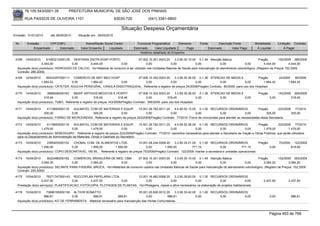 76.105.543/0001-35            PREFEITURA MUNICIPAL DE SÃO JOSÉ DOS PINHAIS

        RUA PASSOS DE OLIVEIRA 1101                                   83030-720               (041) 3381-6800

                                                                           Situação Despesa Orçamentária
Emissão: 01/01/2010      até 28/05/2010     Situação em: 28/05/2010

 Nr.     Emissão       CPF/CNPJ                  Nome/Razão Social Credor             Funcional Programática       Elemento        Fonte          Descrição Fonte        Modalidade         Licitação Contrato
             Empenhado      Estornado         Valor Empenho    Liquidado            Estornado      Valor Liquidado      Pago               Estornado       Valor Pago     Á Liquidar             Á Pagar
                                                                                        Histórico detalhado do Empenho

 4168   14/04/2010    91083212000135 DENTARIA DISTR.HOSP.PORTO                       07.002.10.301.0003.20    3.3.90.30.10.00 0.1.49 Atenção Básica                    Pregão         152/2009 289/2009
                   4.444,00            0,00       4.444,00              0,00              0,00             0,00              0,00           0,00            0,00           4.444,00          4.444,00
  Aquisição do(s) produto(s): HIDROXIDO DE CALCIO, <br>Material de consumo à ser utilizado nas Unidades Básicas de Saúde para manutenção do atendimento odontológico. (Registro de Preços 152.2009
  Contrato: 289.2009)
 4169   14/04/2010    95433397000111 COMERCIO DE MAT MED HOSP             07.006.10.302.0003.20      3.3.90.30.36.00 0.1.36 ATENCAO DE MEDIA E                 Pregão                       24/2009   80/2009
                   1.664,42             0,00      1.664,42        0,00         0,00               0,00              0,00            0,00              0,00         1.664,42                       1.664,42
  Aquisição do(s) produto(s): CATETER, AGULHA PERIDURAL, CANULA ENDOTRAQUEAL, Referente a registro de preços 24/2009(Pregão) Contrato: 80/2009 -para uso dos Hospitais

 4170   14/04/2010     3968926000163     MASIF ARTIGOS MEDICOS E HOSPIT.               07.006.10.302.0003.20     3.3.90.30.36.00 0.1.36 ATENCAO DE MEDIA E                  Pregão          143/2009     306/2009
                     318,45             0,00             318,45           318,45             0,00           318,45              0,00         0,00          0,00                      0,00              318,45
  Aquisição do(s) produto(s): TUBO, Referente a registro de preços 143/2009(Pregão) Contrato: 306/2009 -para uso dos Hospitais

 4171   14/04/2010     4115693000119    SULMATEL COM DE MATERIAIS E EQUIP.         15.001.26.782.0011.20    4.4.90.52.12.00 0.1.00 RECURSOS ORDINÁRIOS               Pregão        223/2009 77/2010
                     305,00            0,00       305,00               0,00             0,00             0,00              0,00            0,00             0,00           305,00          305,00
  Aquisição do(s) produto(s): FORNO DE MICROONDAS, Referente a registro de preços 223/2009(Pregão) Contrato: 77/2010 -Forno de microondas para atender as necessidades desta Secretaria.

 4172   14/04/2010     4115693000119    SULMATEL COM DE MATERIAIS E EQUIP.            15.001.26.782.0011.20    4.4.90.52.36.00 0.1.00 RECURSOS ORDINÁRIOS                   Pregão         223/2009 77/2010
                   1.479,00            0,00           1.479,00             0,00            0,00             0,00              0,00              0,00               0,00         1.479,00          1.479,00
  Aquisição do(s) produto(s): BEBEDOURO , Referente a registro de preços 223/2009(Pregão) Contrato: 77/2010 -utensílios necessários para atender a Secretaria de Viação e Obras Públicas, que serão utilizados
  para os Departamento de Administração de Materiais, Obras e Gabinete do Secretário.
 4173   14/04/2010     2395403000102    CHOBAL COM. DE ALIMENTOS LTDA.              10.001.08.244.0006.20    3.3.90.30.21.00 0.1.00 RECURSOS ORDINÁRIOS                Pregão               70/2009      122/2009
                   1.590,00            0,00      1.590,00         1.590,00               0,00         1.590,00            771,15             0,00           771,15            0,00                     818,85
  Aquisição do(s) produto(s): COPO DESCARTAVEL 180 ML , Referente a registro de preços 70/2009(Pregão) Contrato: 122/2009 -manter a secretaria e unidades operacionais

 4174   15/04/2010     5022486000182    COMERCIAL BRASILEIRA DE MED. CBM         07.002.10.301.0003.20    3.3.90.30.10.00 0.1.49 Atenção Básica                  Pregão         152/2009 293/2009
                   3.084,20            0,00      3.084,20            0,00             0,00             0,00              0,00          0,00            0,00          3.084,20          3.084,20
  Aquisição do(s) produto(s): SELANTE PARA FISSURA, BROCA, <br>Materiais de consumo usados nas Unidades Básicas de Saúde para manutenção do atendimento odontológico. (Registro de Preços: 152.2009
  Contrato: 293.2009)
 4175   15/04/2010     78371747000143 ROCCOPLAN PAPELARIA LTDA               12.001.16.482.0008.20    3.3.90.39.83.00 0.1.00 RECURSOS ORDINÁRIOS
                   2.437,50             0,00      2.437,50         0,00           0,00             0,00               0,00             0,00               0,00                  2.437,50          2.437,50
  Prestação do(s) serviço(s): PLASTIFICACAO, FOTOCOPIA, PLOTAGEM DE PLANTAS, <br>Plotagens, cópias e afins necessários na elaboração de projetos habitacionais.

 4176   15/04/2010    73896185000138 ALTIVIR BONATTO                                16.001.20.606.0012.20    3.3.90.30.42.00 0.1.00 RECURSOS ORDINÁRIOS
                     996,81             0,00       996,81              996,81            0,00           996,81              0,00        0,00          0,00                           0,00              996,81
  Aquisição do(s) produto(s): KIT DE FERRAMENTA, -Material necessário para manutenção das Hortas Comunitarias.



                                                                                                                                                                                     Página 493 de 768
 