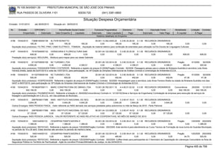 76.105.543/0001-35            PREFEITURA MUNICIPAL DE SÃO JOSÉ DOS PINHAIS

        RUA PASSOS DE OLIVEIRA 1101                                   83030-720               (041) 3381-6800

                                                                           Situação Despesa Orçamentária
Emissão: 01/01/2010      até 28/05/2010     Situação em: 28/05/2010

 Nr.     Emissão       CPF/CNPJ                  Nome/Razão Social Credor             Funcional Programática       Elemento        Fonte          Descrição Fonte        Modalidade        Licitação Contrato
             Empenhado      Estornado         Valor Empenho    Liquidado            Estornado      Valor Liquidado      Pago               Estornado       Valor Pago     Á Liquidar            Á Pagar
                                                                                        Histórico detalhado do Empenho

 4186   15/04/2010    73896185000138 ALTIVIR BONATTO                              09.001.13.392.0005.20       3.3.90.30.26.00 0.1.00 RECURSOS ORDINÁRIOS
                     185,30              0,00        185,30        185,30              0,00              185,30            185,30              0,00            185,30             0,00               0,00
  Aquisição do(s) produto(s): FILTRO, PINO, CABO ELETRICO , TOMADA, -Aquisição de material elétrico para confecção de extensões para utilização na Elic-Escola de Linguagens Culturais

 4187   15/04/2010     75167049000132 VIDRACARIA E FLORICULTURA SAM                    02.001.04.122.0002.20    3.3.90.30.25.00 0.1.00 RECURSOS ORDINÁRIOS
                     608,00            0,00          608,00              0,00               0,00             0,00              0,00        0,00          0,00                    608,00            608,00
  Prestação do(s) serviço(s): MOLDURA, -Moldura para mapas para uso deste Gabinete

 4188   15/04/2010      81102709000108 NC TURISMO LTDA                                      20.001.06.122.0014.20    3.3.90.33.02.00 0.1.00 RECURSOS ORDINÁRIOS                 Pregão      61/2009   92/2009
                    4.650,00               0,00          4.650,00           4.356,51             0,00         4.356,51          4.356,51               0,00         4.356,51         293,49         293,49
  Aquisição do(s) produto(s): PASSAGEM PARA O EXTERIOR, Referente a registro de preços 61/2009(Pregão) Contrato: 92/2009 -Passagens aéreas para a cidade de Brisbane-Austrália à servidora Julia Alves
  Ferreira Shella, saída dia 02/07/2010 e volta dia 10/07/2010, para participação na 19ª Edição do Simpósio Internacional de Análise Criminal e Criminologia de Ambientes-ECCA.
 4189   15/04/2010    81102709000108 NC TURISMO LTDA                                      20.001.06.122.0014.20     3.3.90.39.80.00 0.1.00 RECURSOS ORDINÁRIOS            Pregão        61/2009      92/2009
                     500,00              0,00            500,00           452,64               0,00            452,64            452,64        0,00           452,64             47,36             47,36
  Aquisição do(s) produto(s): HOSPEDAGEM, Referente a registro de preços 61/2009(Pregão) Contrato: 92/2009 -Hospedagem para a servidora Julia Alves Ferreira Shella na cidade de Brisbane-Austrália nos dias
  04/07 e 08/07/2010, para participação na 19ª Edição do Simpósio Internacional de Analise Criminal e Criminologia de Ambientes-ECCA.
 4190   15/04/2010    78166287000111 MARC CONSTRUTORA DE OBRAS LTDA                   15.001.26.782.0011.10      4.4.90.51.02.02 0.3.00 RECURSOS ORDINÁRIOS            Concorrência     29/2009 121/2010
                 642.195,00            0,00      642.195,00                0,00             0,00              0,00              0,00            0,00             0,00      642.195,00       642.195,00
  Aquisição do(s) produto(s): PAVIMENTACAO, Referente a licitação nr. 29/2009(Concorrência) Contrato nr. 121/2010(Obras e Serviços de Engenharia) Contratação de empresa para execução de serviços de
  fresagem e pavimentação em C.B.U.Q., em vias públicas do Município.
 4191   15/04/2010    29979036017388 INSS - INSTITUTO NACIONAL DO SEG                06.001.04.123.0002.20     3.3.90.47.18.01 0.1.00 RECURSOS ORDINÁRIOS
                  3.644,26           0,00          3.644,26         3.644,26              0,00          3.644,26          3.644,26          0,00          3.644,26                  0,00             0,00
  Outros Encargos: INSS PESSOA FISICA, -Valor referente ao INSS derivado dos serviços prestados pelos autonomos no mês de Março de 2010 - Parte Patronal.

 4192  15/04/2010     29979036017388 INSS - INSTITUTO NACIONAL DO SEG     06.001.04.123.0002.20    3.3.90.47.18.02 0.1.00 RECURSOS ORDINÁRIOS
                 37.125,60           0,00      37.125,60     37.125,60         0,00        37.125,60         37.125,60        0,00     37.125,60                                    0,00             0,00
  Outros Encargos: INSS PESSOA JURIDICA, -VALOR REFERENTE AO INSS RELATIVO AS COOPERATIVAS, NO MÊS DE MARÇO DE 2010.

 4193   15/04/2010     1693144000133        CESARPAN PANIFICADORA E                    20.001.06.122.0014.20    3.3.90.39.41.00 0.1.00 RECURSOS ORDINÁRIOS               Pregão        125/2009 200/2009
                   1.388,00                0,00         1.388,00         1.388,00           0,00         1.388,00              0,00             0,00             0,00             0,00        1.388,00
  Aquisição do(s) produto(s): REFEICAO, Referente a registro de preços 125/2009(Pregão) Contrato: 200/2009 -Este lanche é para atendimento ao Curso Tecnico de Formação da nova turma de Guardas Municipais,
  no periodo de 16 a 26 abril. Estes lanches são servidos no periodo da manha e tarde.
 4194   15/04/2010     1693144000133      CESARPAN PANIFICADORA E                        20.001.06.122.0014.20      3.3.90.39.41.00 0.1.00 RECURSOS ORDINÁRIOS               Pregão       125/2009 200/2009
                     520,50              0,00           520,50           485,80               0,00             485,80              0,00            0,00            0,00             34,70           520,50
  Aquisição do(s) produto(s): REFEICAO, Referente a registro de preços 125/2009(Pregão) Contrato: 200/2009 -Coffee break para participantes do II Seminário de Capacitação de Lideranças Comunitária na Área de
  Segurança Pública no Território de Paz/Guatupê - Ação do convênio Pronasci/Ministério da Justiça, no dia 24/04/2010.

                                                                                                                                                                                   Página 495 de 768
 