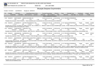 76.105.543/0001-35            PREFEITURA MUNICIPAL DE SÃO JOSÉ DOS PINHAIS

        RUA PASSOS DE OLIVEIRA 1101                                    83030-720               (041) 3381-6800

                                                                            Situação Despesa Orçamentária
Emissão: 01/01/2010      até 28/05/2010      Situação em: 28/05/2010

 Nr.     Emissão       CPF/CNPJ                   Nome/Razão Social Credor             Funcional Programática       Elemento        Fonte          Descrição Fonte          Modalidade        Licitação Contrato
             Empenhado      Estornado          Valor Empenho    Liquidado            Estornado      Valor Liquidado      Pago               Estornado       Valor Pago       Á Liquidar            Á Pagar
                                                                                         Histórico detalhado do Empenho

 4195   15/04/2010      2030715000970    AGENCIA NACIONAL DE                         20.001.06.122.0014.20     3.3.90.39.58.00 0.1.00 RECURSOS ORDINÁRIOS
                      11,04             0,00          11,04             11,04             0,00             11,04             11,04        0,00         11,04                           0,00             0,00
  Prestação do(s) serviço(s): TAXA DA ANATEL, -Taxas necessárias para o funcionamento da Central de Monitoramento da SEMUSEG.

 4196   15/04/2010      4772585000119     EDITORA PROGRESSIVA LTDA            20.002.06.181.0014.20       3.3.90.39.63.02 0.1.08 Repasse DETRAN/PMSJP-              Pregão         20/2009     27/2009
                    1.773,75             0,00          1.773,75 1.773,75            0,00           1.773,75              0,00            0,00              0,00             0,00         1.773,75
  Aquisição do(s) produto(s): FOLDERS 4X4 CORES COUCHE 115G, 2 DOBRAS, A 4 , Referente a registro de preços 20/2009(Pregão) Contrato: 27/2009 -Material para desenvolvimento dos trabalhos na realização
  de blitz educativas na área de Educação para o Trânsito.
 4197   15/04/2010    77048015000154 COMPORTA LTDA                                 04.001.04.126.0002.20    4.4.90.52.42.00 0.1.00 RECURSOS ORDINÁRIOS                  Pregão         34/2010          98/2010
                 102.600,55       102.600,55          0,00          0,00                0,00             0,00               0,00           0,00               0,00              0,00                    0,00
  Aquisição do(s) produto(s): GAVETEIRO, ARMARIO , MESA, BALCAO, Referente a licitação nr. 34/2010(Pregão) Contrato nr. 98/2010(Compras) Aquisição de mobiliários para a Administração Geral.

 4198   15/04/2010     4563256000168     SUPRIMOVEIS LTDA                                 23.001.04.131.0002.20    3.3.90.30.25.00 0.1.00 RECURSOS ORDINÁRIOS                 Pregão          34/2010   97/2010
                  16.770,00        16.770,00                0,00             0,00               0,00            0,00              0,00              0,00           0,00                0,00             0,00
  Aquisição do(s) produto(s): PAINEL, Referente a licitação nr. 34/2010(Pregão) Contrato nr. 97/2010(Compras) Aquisição de mobiliários para a Administração Geral.

 4199   15/04/2010   48345706000200 REFREX BRASIL INDUSTRIA E COMERCIO 06.001.04.123.0002.20    3.3.90.93.02.00 0.1.00 RECURSOS ORDINÁRIOS
                    568,75          0,00        568,75         568,75          0,00        568,75            568,75        0,00        568,75          0,00           0,00
  Outros Encargos: RESTITUICAO, -RESTITUICAO NO VALOR DE R$ 568,75 EM NOME DE REFREX BRASIL INDUSTRIA E COMERCIO LTDA CNPJ 48.345.706/0002-00 BANCO DO BRASIL AG 3358-8 CONTA
  CORRENTE 8638-X PROTOCOLO Nº 11897/2010
 4200   15/04/2010     7961465000158      ANINSETO DEDETIZADORA LTDA.                   10.001.08.244.0006.20      3.3.90.39.16.00 0.1.00 RECURSOS ORDINÁRIOS                 Pregão         8/2010    126/2010
                     564,32              0,00         564,32              564,32              0,00           564,32               0,00             0,00             0,00              0,00           564,32
  Aquisição do(s) produto(s): DEDETIZACAO, LIMPEZA DE CAIXA DE AGUA, Referente a registro de preços 8/2010(Pregão) Contrato: 126/2010 -Limpeza e higienização de caixas de água e execução de serviços
  de dedetização, desratização e descupinização no CRAS Cyro Pellizzari II e execução de serviços de dedetização, desratização no depósito de alimentos da SEMAS - Secretaria de Assistência Social.


 4201   15/04/2010     5162908000115     MARTINELLI & COELHO LTDA                         10.001.08.244.0006.20     3.3.90.39.99.99 0.1.00 RECURSOS ORDINÁRIOS                Pregão         59/2009      91/2009
                     390,25             0,00            390,25              0,00               0,00              0,00              0,00           0,00               0,00           390,25            390,25
  Aquisição do(s) produto(s): CONFECCAO DE CARIMBO, CONSERTO E/OU MANUTENCAO DE CARIMBO, Referente a registro de preços 59/2009(Pregão) Contrato: 91/2009 -Confecção de carimbos e troca de
  borrachas de carimbos para os Servidores da Secretaria Municipal de Assistência Social, conforme a alteração realizada recentemente no nome da Secretaria de: ""Promoção"" para ""Assistência"" Social.


 4202   15/04/2010     4772585000119      EDITORA PROGRESSIVA LTDA                     10.001.08.244.0006.20    3.3.90.39.63.02 0.1.00 RECURSOS ORDINÁRIOS                   Pregão          20/2009     27/2009
                     315,00              0,00          315,00            315,00             0,00           315,00              0,00               0,00             0,00               0,00            315,00
  Aquisição do(s) produto(s): CARTAO, Referente a registro de preços 20/2009(Pregão) Contrato: 27/2009 -Confecção de Cartões de visita para o Srº Secretário Leone Leal e para as assistententes sociais do SUAS
  - Sistema Único de Assistência social.




                                                                                                                                                                                       Página 496 de 768
 