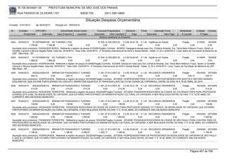 76.105.543/0001-35             PREFEITURA MUNICIPAL DE SÃO JOSÉ DOS PINHAIS

        RUA PASSOS DE OLIVEIRA 1101                                    83030-720                (041) 3381-6800

                                                                            Situação Despesa Orçamentária
Emissão: 01/01/2010      até 28/05/2010      Situação em: 28/05/2010

 Nr.     Emissão       CPF/CNPJ                   Nome/Razão Social Credor              Funcional Programática       Elemento        Fonte          Descrição Fonte          Modalidade       Licitação Contrato
             Empenhado      Estornado          Valor Empenho    Liquidado             Estornado      Valor Liquidado      Pago               Estornado       Valor Pago       Á Liquidar           Á Pagar
                                                                                          Histórico detalhado do Empenho

 4203   16/04/2010     81102709000108 NC TURISMO LTDA                                     07.004.10.305.0003.20      3.3.90.33.01.00 0.1.49 Vigilância em Saúde                  Pregão         61/2009   92/2009
                   1.748,96          1.748,96              0,00              0,00               0,00              0,00              0,00            0,00              0,00               0,00             0,00
  Aquisição do(s) produto(s): PASSAGEM AEREA, Referente a registro de preços 61/2009(Pregão) Contrato: 92/2009 -Passagens áereas para Dra. Christina Almeida, Dra. Tania Mara Helbourn Fusco, Sarah Liz
  Scheffer Carneiro e Monica Segalla Rieke. Data Ida: 20/04/2010 - Data Volta: 23/04/2010 - 2º Simpósio Internacional de AIDS e Saúde Mental - Datas: 21,22 e 23/04/2010. Local: teatro da Faculdade de Medicina da
  USP - São Paulo - SP.
 4204   16/04/2010    81102709000108 NC TURISMO LTDA                                      07.004.10.305.0003.20      3.3.90.39.80.00 0.1.49 Vigilância em Saúde                 Pregão        61/2009     92/2009
                   1.488,00         1.488,00               0,00              0,00               0,00              0,00              0,00             0,00             0,00              0,00             0,00
  Aquisição do(s) produto(s): HOSPEDAGEM, Referente a registro de preços 61/2009(Pregão) Contrato: 92/2009 -Diárias em hotel para Dra. Christina Almeida, Dra. Tania Mara Helbourn Fusco, Sarah Liz Scheffer
  Carneiro e Monica Segalla Rieke. Data Ida: 20/04/2010 - Data Volta: 23/04/2010 - 2º Simpósio Internacional de AIDS e Saúde Mental - Datas: 21,22 e 23/04/2010. Local: Teatro da Faculdade de Medicina da USP -
  São Paulo - SP.
 4205   16/04/2010    82524232000103 BREMATUR PASSAGENS E TURISMO                    11.001.27.812.0007.20    3.3.90.39.80.00 0.1.00 RECURSOS ORDINÁRIOS    Pregão      163/2009 257/2009
                     249,10           0,00          249,10               0,00             0,00             0,00              0,00        0,00          0,00      249,10         249,10
  Aquisição do(s) produto(s): HOSPEDAGEM, Referente a registro de preços 163/2009(Pregão) Contrato: 257/2009 -HOSPEDAGEM PARA O ATLETA ARTHUR MENDES DOS SANTOS E ANTONIO MENDES
  DOS SANTOS, QUE ESTARÁ PARTICIPANDO DO CIRCUITO MARATONA AQUÁTICA 5ª TRAVESSIA LAGO DE ITA NA CIDADE DE ITAPEMA/SC, ENTRE OS DIAS 16 A 18 DE ABRIL DE 2010.
 4206   16/04/2010    82524232000103 BREMATUR PASSAGENS E TURISMO                  11.001.27.812.0007.20    3.3.90.33.01.00 0.1.00 RECURSOS ORDINÁRIOS     Pregão      163/2009 257/2009
                     214,24           0,00        214,24            214,24              0,00           214,24              0,00        0,00          0,00         0,00         214,24
  Aquisição do(s) produto(s): PASSAGEM TERRESTRE, Referente a registro de preços 163/2009(Pregão) Contrato: 257/2009 -PASSAGEM RODOVIÁRIA DA CIDADE DE COLORADO PARA PARA PROFESSOR
  EVANGELISTA JOSE, DA MODALIDADE DE CAPOEIRA, QUE ESTARÃO PARTICIPANDO DA MANISFESTAÇÃO CULTURAL DA CAPOEIRA, A SER REALIZADA ENTRE OS DIAS 17 E 18 DE ABRIL DO
  CORRENTE ANO EM NOSSO MUNICIPIO.
 4207   16/04/2010    82524232000103 BREMATUR PASSAGENS E TURISMO         11.001.27.812.0007.20    3.3.90.33.01.00 0.1.00 RECURSOS ORDINÁRIOS    Pregão      163/2009 257/2009
                     138,68           0,00        138,68      138,68           0,00           138,68              0,00        0,00          0,00        0,00         138,68
  Aquisição do(s) produto(s): PASSAGEM TERRESTRE, PASSAGEM RODOVIÁRIA DA CIDADE DE CHAPECO PARA PROFESSOR ADRIANO VITTORAZZI, DA MODALIDADE DE CAPOEIRA, QUE ESTARÃO
  PARTICIPANDO DA MANISFESTAÇÃO CULTURAL DA CAPOEIRA, A SER REALIZADA ENTRE OS DIAS 17 E 18 DE ABRIL DO CORRENTE ANO EM NOSSO MUNICIPIO.
 4208   16/04/2010    82524232000103 BREMATUR PASSAGENS E TURISMO                  11.001.27.812.0007.20    3.3.90.33.01.00 0.1.00 RECURSOS ORDINÁRIOS      Pregão      163/2009 257/2009
                   1.065,60           0,00      1.065,60          1.065,60              0,00         1.065,60              0,00        0,00          0,00          0,00        1.065,60
  Aquisição do(s) produto(s): PASSAGEM TERRESTRE, Referente a registro de preços 163/2009(Pregão) Contrato: 257/2009 -PASSAGEM RODOVIÁRIA DA CIDADE DE SÃO PAULO PARA CURITIBA PARA OS
  PROFESSORES DA MODALIDADE DE CAPOEIRA, QUE ESTARÃO PARTICIPANDO DA MANISFESTAÇÃO CULTURAL DA CAPOEIRA, A SER REALIZADA ENTRE OS DIAS 17 E 18 DE ABRIL DO CORRENTE
  ANO EM NOSSO MUNICIPIO.
 4209   16/04/2010    82524232000103 BREMATUR PASSAGENS E TURISMO                    11.001.27.812.0007.20    3.3.90.39.80.00 0.1.00 RECURSOS ORDINÁRIOS    Pregão      163/2009 257/2009
                   1.196,40           0,00        1.196,40           2.286,57         1.090,17         1.196,40              0,00        0,00          0,00        0,00        1.196,40
  Aquisição do(s) produto(s): HOSPEDAGEM, Referente a registro de preços 163/2009(Pregão) Contrato: 257/2009 -HOSPEDAGEM PARA OS PROFESSORES DA MODALIDADE DE CAPOEIRA DE SÃO PAULO
  E SANTA CATARINA, QUE ESTARÃO PARTICIPANDO DA MANISFESTAÇÃO CULTURAL DA CAPOEIRA, A SER REALIZADA ENTRE OS DIAS 17 E 18 DE ABRIL DO CORRENTE ANO EM NOSSO
  MUNICIPIO.




                                                                                                                                                                                       Página 497 de 768
 