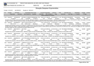 76.105.543/0001-35            PREFEITURA MUNICIPAL DE SÃO JOSÉ DOS PINHAIS

        RUA PASSOS DE OLIVEIRA 1101                                    83030-720               (041) 3381-6800

                                                                            Situação Despesa Orçamentária
Emissão: 01/01/2010      até 28/05/2010      Situação em: 28/05/2010

 Nr.     Emissão       CPF/CNPJ                   Nome/Razão Social Credor             Funcional Programática       Elemento         Fonte          Descrição Fonte         Modalidade        Licitação Contrato
             Empenhado      Estornado          Valor Empenho    Liquidado            Estornado      Valor Liquidado      Pago                Estornado       Valor Pago      Á Liquidar            Á Pagar
                                                                                         Histórico detalhado do Empenho

 4219   16/04/2010      64742000180     EDITORA O CORREIO PARANAENSE LTDA 19.001.04.131.0002.20               3.3.90.39.90.00 0.1.00 RECURSOS ORDINÁRIOS                 Concorrência      4/2007    135/2007
                 214.500,00            0,00     214.500,00       53.792,79                0,00        53.792,79          28.346,53             0,00         28.346,53        160.707,21        186.153,47
  Aquisição do(s) produto(s): VEICULACAO DE ATO OFICIAL, Referente a licitação nr. 4/2007(Concorrência) Contrato nr. 135/2007(Prestação de Serviços) Aditivo nr. 95(12/04/2010). Motivo: Renovação do Contratp
  por mais 12 meses.. CONTRATAÇÃO DE JORNAL DE GRANDE CIRCULAÇÃO NO MUNICÍPIO PARA PUBLICAÇÕES DAS LEIS E ATOS OFICIAIS
 4220   16/04/2010      8224066000177       MAGI CLEAN-PR ASSEIO E CON.                 14.001.18.542.0010.20     3.3.90.39.99.02 0.3.00 RECURSOS ORDINÁRIOS                 Processo        31/2010 127/2010
               5.961.371,34                0,00     5.961.371,34         485.283,09           0,00      485.283,09        485.283,09              0,00       485.283,09       5.476.088,25      5.476.088,25
  Aquisição do(s) produto(s): SERVICO DE LIMPEZA E CONSERVACAO DE ESPACOS PUBLICOS, Referente a licitação nr. 31/2010(Processo Dispensa) Contrato nr. 127/2010(Prestação de Serviços) Serviços de
  varrição manual sem repasse, varrição mecanizada, lavagem de vias e logradouros públicos, limpeza especial, poda de árvores, recolhimento de madeira sem retro, recolhimento de vegetais sem retro, recolhimento
  de entulho (caliça) com retro e recolhimento de entulho (caliça) sem retro.
 4221   16/04/2010     8296132000114    NW DYBAX                                      05.001.04.122.0002.20    3.3.90.30.22.00 0.1.00 RECURSOS ORDINÁRIOS                     Pregão          93/2009   140/2009
                     429,00            0,00          429,00             429,00             0,00           429,00            429,00             0,00          429,00                    0,00             0,00
  Aquisição do(s) produto(s): DESINFETANTE, Referente a registro de preços 93/2009(Pregão) Contrato: 140/2009 -Para reposição do estoque do Almoxarifado Central

 4222   16/04/2010     8903201000100     P.A.S. - PROG. DE ALIM. SOCIAL IND. E CO 05.001.04.122.0002.20         3.3.90.30.22.00 0.1.00 RECURSOS ORDINÁRIOS                    Pregão          93/2009   148/2009
                   1.018,50             0,00         1.018,50          1.018,50            0,00          1.018,50          1.018,50            0,00         1.018,50                   0,00             0,00
  Aquisição do(s) produto(s): PAPEL HIGIENICO, Referente a registro de preços 93/2009(Pregão) Contrato: 148/2009 -Para reposição de estoque do Almoxarifado Central

 4223   16/04/2010     6064658000143     K & K PAPELARIA E INFORMATICA LTDA    05.001.04.122.0002.20      3.3.90.30.16.00 0.1.00 RECURSOS ORDINÁRIOS                Pregão        99/2009 168/2009
                   1.172,60             0,00       1.172,60          0,00            0,00              0,00              0,00            0,00              0,00         1.172,60        1.172,60
  Aquisição do(s) produto(s): CAIXA DE ARQUIVO, ARQUIVO DE MESA TRIPLO , Referente a registro de preços 99/2009(Pregão) Contrato: 168/2009 -Para repor estoque do almoxarifado Central

 4224   16/04/2010     7081343000177    COMERCIAL ROTCIV LTDA                          05.001.04.122.0002.20    3.3.90.30.16.00 0.1.00 RECURSOS ORDINÁRIOS                    Pregão          99/2009   167/2009
                     700,00            0,00            700,00            700,00              0,00          700,00            700,00             0,00       700,00                      0,00             0,00
  Aquisição do(s) produto(s): CANETA, Referente a registro de preços 99/2009(Pregão) Contrato: 167/2009 -Para reposição de estoque do Almoxarifado Central

 4225   16/04/2010     1119789000167     ALCAS PAPELARIA LTDA                          05.001.04.122.0002.20    3.3.90.30.16.00 0.1.00 RECURSOS ORDINÁRIOS               Pregão               99/2009 164/2009
                   1.175,00             0,00        1.175,00              0,00              0,00             0,00              0,00            0,00             0,00          1.175,00              1.175,00
  Aquisição do(s) produto(s): AGENDA, FITA , FITA CREPE , Referente a registro de preços 99/2009(Pregão) Contrato: 164/2009 -Para reposição de estoque do Almoxarifado Central

 4226   16/04/2010     4523560000181       PLUS SANTE EMERGENCIAS MEDICAS             11.001.27.812.0007.20    3.3.90.39.50.00 0.1.00 RECURSOS ORDINÁRIOS                 Pregão       171/2009 271/2009
                     330,00               0,00            330,00            330,00         0,00           330,00              0,00           0,00               0,00             0,00           330,00
  Aquisição do(s) produto(s): SERVICO MEDICO , Referente a registro de preços 171/2009(Pregão) Contrato: 271/2009 -Para atendimento quando na realização da 3.ª Corrida das Águas, com saída em frente a
  Igreja do Mergulhão, no dia 18/04 do corrente, no horário das 08:30 às 11:30 horas.
 4227   16/04/2010      3244984000144      AMD RENTAL SERVICE LTDA                       11.001.27.812.0007.20    3.3.90.39.99.99 0.1.00 RECURSOS ORDINÁRIOS             Pregão      194/2009 34/2010
                     700,00               0,00           700,00              0,00             0,00             0,00              0,00              0,00             0,00      700,00          700,00
  Aquisição do(s) produto(s): LOCACAO DE BANHEIRO QUIMICO, <br>Para serem utilizados quando na realização da 3.ª Corrida das Águas, com saída em frente a Igreja do Mergulhão, no dia 18/04 do corrente, no
  horário das 08:00 às 12:00 horas. Para este evento, há a necessidade de 10 unidades de banheiros químicos, sendo: 06 para o sexo masculino e 04 para o sexo feminino.
                                                                                                                                                                                       Página 499 de 768
 