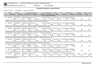 76.105.543/0001-35            PREFEITURA MUNICIPAL DE SÃO JOSÉ DOS PINHAIS

       RUA PASSOS DE OLIVEIRA 1101                                   83030-720              (041) 3381-6800

                                                                         Situação Despesa Orçamentária
Emissão: 01/01/2010     até 28/05/2010     Situação em: 28/05/2010

 Nr.    Emissão       CPF/CNPJ                  Nome/Razão Social Credor            Funcional Programática       Elemento      Fonte          Descrição Fonte        Modalidade       Licitação Contrato
            Empenhado      Estornado         Valor Empenho    Liquidado           Estornado      Valor Liquidado      Pago             Estornado       Valor Pago     Á Liquidar           Á Pagar
                                                                                      Histórico detalhado do Empenho

  33   06/01/2010       3675198000100      PRIMEIRA VARA CIVEL DE S.J.P                   03.001.04.122.0002.20    3.3.90.91.02.00 0.1.00 RECURSOS ORDINÁRIOS
                    1.291,09              0,00         1.291,09          1.291,09              0,00         1.291,09          1.291,09        0,00       1.291,09             0,00              0,00
  Prestação do(s) serviço(s): SENTENCAS JUDICIAIS, - Pagamento referente à Requisição de Pequeno Valor nº. 47/2009 extraído da Ação de Execução de Sentença, sob o número 1100/2004, requerido por Aldo
  Voltolini em face do Município de São José dos Pinhais, em trâmite na 1ª Vara Cível da Comarca de SJP.
  34   06/01/2010       3675198000100     PRIMEIRA VARA CIVEL DE S.J.P                   03.001.04.122.0002.20    3.3.90.91.02.00 0.1.00 RECURSOS ORDINÁRIOS
                     658,25              0,00           658,25            658,25               0,00          658,25            658,25        0,00          658,25             0,00              0,00
  Prestação do(s) serviço(s): SENTENCAS JUDICIAIS, - Pagamento referente à Requisição de Pequeno Valor nº. 53/2009 extraído da Ação de Execução de Sentença, sob o número 212/2004, requerido por Sonia de
  Fatima Oliveira em face do Município de São José dos Pinhais, em trâmite na 1ª Vara Cível da Comarca de SJP.
  35   06/01/2010       3675198000100    PRIMEIRA VARA CIVEL DE S.J.P                   03.001.04.122.0002.20    3.3.90.91.02.00 0.1.00 RECURSOS ORDINÁRIOS
                     724,20             0,00          724,20            724,20                0,00          724,20            724,20         0,00          724,20             0,00              0,00
  Prestação do(s) serviço(s): SENTENCAS JUDICIAIS, - Pagamento referente à Requisição de Pequeno Valor nº. 49/2009 extraído da Ação de Execução de Sentença, sob o número 806/2004, requerido por Ivone
  Aparecida Beralde em face do Município de São José dos Pinhais, em trâmite na 1ª Vara Cível da Comarca de SJP.
  36   06/01/2010       3675198000100   PRIMEIRA VARA CIVEL DE S.J.P                   03.001.04.122.0002.20    3.3.90.91.02.00 0.1.00 RECURSOS ORDINÁRIOS
                     920,09            0,00          920,09            920,09               0,00           920,09            920,09          0,00          920,09             0,00              0,00
  Prestação do(s) serviço(s): SENTENCAS JUDICIAIS, - Pagamento referente à Requisição de Pequeno Valor nº. 50/2009 extraído da Ação de Execução de Sentença, sob o número 488/2004, requerido por Isony
  Maria de Camargo em face do Município de São José dos Pinhais, em trâmite na 1ª Vara Cível da Comarca de SJP.
  37   06/01/2010       3675198000100    PRIMEIRA VARA CIVEL DE S.J.P                  03.001.04.122.0002.20    3.3.90.91.02.00 0.1.00 RECURSOS ORDINÁRIOS
                   1.181,22             0,00        1.181,22           1.181,22              0,00        1.181,22          1.181,22          0,00        1.181,22             0,00               0,00
  Prestação do(s) serviço(s): SENTENCAS JUDICIAIS, - Pagamento referente à Requisição de Pequeno Valor nº. 44/2009 extraído da Ação de Execução de Sentença, sob o número 84/2004, requerido por Genadil
  Andre Soares em face do Município de São José dos Pinhais, em trâmite na 1ª Vara Cível da Comarca de SJP.
  38   06/01/2010    76416940000128 PARANA GOVERNO DO ESTADO                        05.001.04.122.0002.20     3.1.90.96.01.00 0.1.00 RECURSOS ORDINÁRIOS
                  3.807,20          0,00       3.807,20           3.807,20               0,00          3.807,20          3.807,20           0,00   3.807,20                    0,00             0,00
  Outros Encargos: RESSARCIMENTO, - Ressarcimento referente a disposição funcional do servidor Luis Marcos Lepienski competencia Dezembro/09.

  39   06/01/2010    95423000000100 PREFEITURA MUNICIPAL DE PINHAIS                 05.001.04.122.0002.20     3.1.90.96.01.00 0.1.00 RECURSOS ORDINÁRIOS
                  2.023,73          0,00       2.023,73           2.023,73               0,00         2.023,73           2.023,73            0,00        2.023,73              0,00             0,00
  Outros Encargos: RESSARCIMENTO, - Ressarcimento referente a disposição fucional do servidor Marcos Vinicius Senegaglia Jorge competência Dezembro/2010

  40   06/01/2010      5162908000115    MARTINELLI & COELHO LTDA             13.001.15.452.0009.20      3.3.90.39.16.00 0.1.00 RECURSOS ORDINÁRIOS                Pregão         59/2009       91/2009
                      51,35            0,00          51,35         51,35          0,00              51,35             51,35            0,00             51,35             0,00                0,00
  Aquisição do(s) produto(s): SERVICO DE CHAVEIRO - COPIA DE CHAVE PARA IMOVEIS, Referente a registro de preços 59/2009(Pregão) Contrato: 91/2009 - Para atender os Parques Infantis: Central (3 chaves)
  e Conjunto Urano (10 chaves)




                                                                                                                                                                                   Página 5 de 768
 