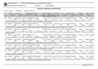 76.105.543/0001-35            PREFEITURA MUNICIPAL DE SÃO JOSÉ DOS PINHAIS

        RUA PASSOS DE OLIVEIRA 1101                                   83030-720               (041) 3381-6800

                                                                           Situação Despesa Orçamentária
Emissão: 01/01/2010      até 28/05/2010     Situação em: 28/05/2010

 Nr.     Emissão       CPF/CNPJ                  Nome/Razão Social Credor            Funcional Programática       Elemento        Fonte          Descrição Fonte         Modalidade        Licitação Contrato
             Empenhado      Estornado         Valor Empenho    Liquidado           Estornado      Valor Liquidado      Pago               Estornado       Valor Pago      Á Liquidar            Á Pagar
                                                                                       Histórico detalhado do Empenho

 4228   16/04/2010       85153831000156 OCTOPUS SONORIZACAO LTDA ME                          11.001.27.812.0007.20      3.3.90.39.12.00 0.1.00 RECURSOS ORDINÁRIOS    Pregão      9/2009   21/2009
                       116,00             0,00             116,00               0,00              0,00               0,00              0,00        0,00          0,00      116,00        116,00
  Aquisição do(s) produto(s): LOCACAO DE EQUIPAMENTO DE SONORIZACAO, Referente a registro de preços 9/2009(Pregão) Contrato: 21/2009 -Sonorização para atendimento quando na realização do 1.º
  Festival Infantil de Capoeira, no CEL Ney Braga II, no dia 24/04 do corrente, no horário das 13:00 às 18:00 horas.
 4229   16/04/2010     8279113000180       CENTRO DE EVENTOS MORRO DO                      11.001.27.812.0007.20     3.3.90.39.14.00 0.1.00 RECURSOS ORDINÁRIOS           Pregão        36/2010 187/2010
                     528,00               0,00            528,00               0,00             0,00              0,00              0,00           0,00        0,00            528,00           528,00
  Aquisição do(s) produto(s): LOCACAO DE GRADE, Referente a registro de preços 36/2010(Pregão) Contrato: 187/2010 -Para serem utilizadas quando na realização da 3.ª Corrida das Águas, com saída em frente
  à Igreja do Mergulhão, no dia 18/04 do corrente, no horário das 08:00 às 12:00 horas. Necessidade real de 20 unidades, sendo cada uma delas com 2,2 metros.
 4230   16/04/2010     8296132000114    NW DYBAX                                      05.001.04.122.0002.20    3.3.90.30.22.00 0.1.00 RECURSOS ORDINÁRIOS                   Pregão        93/2009 140/2009
                     195,00            0,00          195,00               0,00             0,00             0,00              0,00              0,00              0,00            195,00           195,00
  Aquisição do(s) produto(s): DESINFETANTE, Referente a registro de preços 93/2009(Pregão) Contrato: 140/2009 -Referente a registro de preço 93/2009 (pregão) contrato 140/2009 - Para reposição do estoque do
  Almoxarifado Central
 4231   16/04/2010     7081343000177      COMERCIAL ROTCIV LTDA                        24.001.04.122.0002.20    3.3.90.30.16.00 0.1.00 RECURSOS ORDINÁRIOS                 Pregão          99/2009   167/2009
                  12.652,00              0,00      12.652,00          12.652,00             0,00        12.652,00         12.652,00             0,00        12.652,00               0,00             0,00
  Aquisição do(s) produto(s): CD, PAPEL, DVD, Referente a registro de preços 99/2009(Pregão) Contrato: 167/2009 -Para reposição do estoque do Almoxarifado Central

 4232   16/04/2010     1693144000133       CESARPAN PANIFICADORA E                        11.001.27.812.0007.20     3.3.90.39.41.00 0.1.00 RECURSOS ORDINÁRIOS             Pregão      125/2009 200/2009
                     138,80               0,00             138,80          138,80              0,00            138,80              0,00         0,00              0,00            0,00           138,80
  Aquisição do(s) produto(s): REFEICAO, Referente a registro de preços 125/2009(Pregão) Contrato: 200/2009 -Prestação de serviço para atendimento quando na realização do Congresso Técnico da 2.ª Etapa do
  Circuito São José dos Pinhais de Vôlei de Praia, a ser efetuado no CEL Ney Braga, no dia 30/04 do corrente, às 18:00 horas.
 4233   16/04/2010     3867723000180    CONNECTNET INFORMATICA LTDA ME                     11.001.27.812.0007.20     3.3.90.39.12.00 0.1.00 RECURSOS ORDINÁRIOS    Pregão      9/2009     22/2009
                     137,99            0,00              137,99               0,00              0,00              0,00              0,00        0,00          0,00      137,99         137,99
  Aquisição do(s) produto(s): LOCACAO DE EQUIPAMENTO DE SONORIZACAO, Referente a registro de preços 9/2009(Pregão) Contrato: 22/2009 -Sonorização para atendimento quando na realização do Festival
  InterCRAS de Atletismo, no CRAS Cyro Pelizzari II, no dia 16/04 do corrente, no horário das 08:00 às 16:30 horas.
 4234   16/04/2010     5162908000115   MARTINELLI & COELHO LTDA           11.001.27.812.0007.20    3.3.90.39.99.99 0.1.00 RECURSOS ORDINÁRIOS             Pregão      59/2009  91/2009
                      82,70           0,00          82,70       82,70          0,00            82,70             82,70          0,00            82,70            0,00         0,00
  Aquisição do(s) produto(s): CONFECCAO DE CARIMBO, CONSERTO E/OU MANUTENCAO DE CARIMBO, Referente a registro de preços 59/2009(Pregão) Contrato: 91/2009 -SOLICITAÇÃO DE SERVIÇO PARA
  USO DOS GESTORES DA SECRETARIA.
 4235   16/04/2010      800120000173   CARPEJANI DESENTUPIDORA SAO JOSE                11.001.27.812.0007.20    3.3.90.39.74.00 0.1.00 RECURSOS ORDINÁRIOS                Pregão          8/2010    125/2010
                   1.560,00           0,00        1.560,00              0,00                 0,00            0,00              0,00          0,00               0,00          1.560,00          1.560,00
  Aquisição do(s) produto(s): TRANSPORTE DE AGUA , Referente a registro de preços 8/2010(Pregão) Contrato: 125/2010 -Para suprir a necessidade de irrigação nos três estádios municipais que se encontram em
  manutenção de gramados, sendo 02 caminhões para cada estádio: Pinhão, Atílio Bortolotti e Moacir Tomelin.




                                                                                                                                                                                    Página 500 de 768
 
