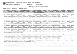 76.105.543/0001-35               PREFEITURA MUNICIPAL DE SÃO JOSÉ DOS PINHAIS

        RUA PASSOS DE OLIVEIRA 1101                                        83030-720                 (041) 3381-6800

                                                                                 Situação Despesa Orçamentária
Emissão: 01/01/2010        até 28/05/2010       Situação em: 28/05/2010

 Nr.     Emissão       CPF/CNPJ                      Nome/Razão Social Credor               Funcional Programática       Elemento            Fonte          Descrição Fonte            Modalidade       Licitação Contrato
             Empenhado      Estornado             Valor Empenho    Liquidado              Estornado      Valor Liquidado      Pago                   Estornado       Valor Pago         Á Liquidar           Á Pagar
                                                                                              Histórico detalhado do Empenho

 4236   16/04/2010     8296132000114    NW DYBAX                                24.001.04.122.0002.20     3.3.90.30.22.00 0.1.00 RECURSOS ORDINÁRIOS                Pregão       93/2009                             140/2009
                     645,96            0,00        645,96        645,96               0,00           645,96            645,96            0,00           645,96              0,00                                     0,00
  Aquisição do(s) produto(s): DESODORIZADOR, CERA , CERA INCOLOR, Referente a registro de preços 93/2009(Pregão) Contrato: 140/2009 -Para reposição do estoque do Almoxarifado Central

 4237   16/04/2010     8903201000100     P.A.S. - PROG. DE ALIM. SOCIAL IND. E CO 24.001.04.122.0002.20          3.3.90.30.22.00 0.1.00 RECURSOS ORDINÁRIOS                              Pregão      213/2009 97/2010
                   3.850,00             0,00         3.850,00           1.347,50            0,00          1.347,50              0,00           0,00       0,00                              2.502,50        3.850,00
  Aquisição do(s) produto(s): ALCOOL 70 % , Referente a registro de preços 213/2009(Pregão) Contrato: 97/2010 -Para estoque do Almoxarifado Central.

 4238   16/04/2010    78597150000200 ODEBRECHT COM. E IND. DE CAFE LTDA            24.001.04.122.0002.20    3.3.90.30.07.12 0.1.00 RECURSOS ORDINÁRIOS                Pregão                             70/2009 118/2009
                   7.000,00            0,00      7.000,00        7.000,00               0,00         7.000,00              0,00             0,00             0,00             0,00                             7.000,00
  Aquisição do(s) produto(s): CAFE TORRADO E MOIDO 500 GR , Referente a registro de preços 70/2009(Pregão) Contrato: 118/2009 -Para reposição do estoque do Almoxarifado Central

 4239   16/04/2010     6064658000143     K & K PAPELARIA E INFORMATICA LTDA 24.001.04.122.0002.20    3.3.90.30.16.00 0.1.00 RECURSOS ORDINÁRIOS                Pregão        99/2009 168/2009
                   2.732,00             0,00       2.732,00          0,00        0,00             0,00              0,00            0,00             0,00          2.732,00         2.732,00
  Aquisição do(s) produto(s): ETIQUETA, GRAMPEADOR, APAGADOR PARA QUADRO, Referente a registro de preços 99/2009(Pregão) Contrato: 168/2009 -Para reposição de estoque do Almoxarifado central


 4240   16/04/2010     5162908000115   MARTINELLI & COELHO LTDA                    07.005.10.122.0003.20    3.3.90.39.99.99 0.1.00 RECURSOS ORDINÁRIOS                    Pregão        59/2009      91/2009
                      22,00           0,00             22,00         22,00              0,00            22,00              0,00               0,00             0,00               0,00             22,00
  Aquisição do(s) produto(s): CONFECCAO DE CARIMBO, Referente a registro de preços 59/2009(Pregão) Contrato: 91/2009 - Aditivo : 76-Solicitação para Agente Administrativo Lucimara de C. L. Sarza -
  Departamento de Recursos Humanos - Matrícula: 15606.
 4241   16/04/2010    81707853000160 LBM REPRESENTACOES COMERCIIAS                  24.001.04.122.0002.20    3.3.90.30.07.12 0.1.00 RECURSOS ORDINÁRIOS                 Pregão                           70/2009 117/2009
                   4.359,60            0,00      4.359,60          4.359,60              0,00         4.359,60              0,00             0,00             0,00             0,00                            4.359,60
  Aquisição do(s) produto(s): ACUCAR REFINADO 5 KG, Referente a registro de preços 70/2009(Pregão) Contrato: 117/2009 -Para reposição de estoque do Almoxarifado Centrsl

 4242   16/04/2010       8579776000110       L. F. MACHADO COMERCIO DE PECAS                   16.001.20.606.0012.20        3.3.90.30.25.00 0.1.00 RECURSOS ORDINÁRIOS
                     5.717,90               0,00         5.717,90            5.717,90               0,00             5.717,90           5.717,90             0,00          5.717,90                0,00              0,00
  Aquisição do(s) produto(s): PECAS PARA REPOSICAO, -Peças para implementos pertecentes a Patrulha Agricola Mecanizada, sendo: - 1 jogo de facas pecus 9000/4; - 1 pedra; - 2 discos de corte; - 1 desviador
  central; - 5 rolamentos 6210 cx; - 10 buchas do disco arado; - 1 bujao tanque tl 75; - 4 discos de freio tl 75; - 1 bomba auxiliar tl 75; - 1 engrenagem tomada de força tl 75; - 5 discos de arado 18´´; - 4 manual do disco
  de corte; - 3 conjuntos distribuidores de adubo transversal; - 4 pratos distribuidores de adubo.
 4243   16/04/2010     8279113000180    CENTRO DE EVENTOS MORRO DO         11.001.27.812.0007.20    3.3.90.39.14.00 0.1.00 RECURSOS ORDINÁRIOS    Pregão      201/2009    1/2009
                     888,00            0,00       888,00        888,00          0,00           888,00              0,00        0,00          0,00        0,00          888,00
  Aquisição do(s) produto(s): LOCACAO DE BARRACA, SOLICITAÇÃO DE PRESTAÇÃO DE SERVIÇOS PARA O EVENTO MANIFESTAÇÃO CULTURAL DE CAPOEIRA, A SER REALIZADO NO MÊS DE ABRIL
  DO CORRENTE, NO BAIRRO AFONSO PENA EM PARCERIA COM ENTIDADES E COMUNIDADE LOCAL.




                                                                                                                                                                                                  Página 501 de 768
 