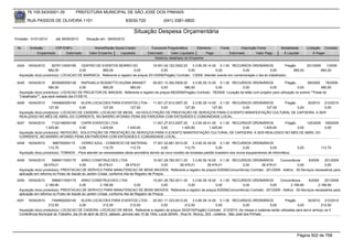 76.105.543/0001-35           PREFEITURA MUNICIPAL DE SÃO JOSÉ DOS PINHAIS

        RUA PASSOS DE OLIVEIRA 1101                                   83030-720              (041) 3381-6800

                                                                          Situação Despesa Orçamentária
Emissão: 01/01/2010      até 28/05/2010     Situação em: 28/05/2010

 Nr.     Emissão       CPF/CNPJ                  Nome/Razão Social Credor            Funcional Programática       Elemento       Fonte          Descrição Fonte         Modalidade      Licitação Contrato
             Empenhado      Estornado         Valor Empenho    Liquidado           Estornado      Valor Liquidado      Pago              Estornado       Valor Pago      Á Liquidar          Á Pagar
                                                                                       Histórico detalhado do Empenho

 4244   16/04/2010     8279113000180    CENTRO DE EVENTOS MORRO DO                 19.001.04.122.0002.20    3.3.90.39.14.00 0.1.00 RECURSOS ORDINÁRIOS               Pregão      201/2009    1/2009
                     660,00            0,00       660,00                0,00            0,00             0,00              0,00           0,00              0,00          660,00          660,00
  Aquisição do(s) produto(s): LOCACAO DE BARRACA, Referente a registro de preços 201/2009(Pregão) Contrato: 1/2009 -Atender evento em comemoração o dia do trabalhador.

 4245   16/04/2010     8035690000126        RAPHAELA ROSSETTO KUZMA BRANDT      09.001.13.392.0005.20    3.3.90.39.12.00 0.1.00 RECURSOS ORDINÁRIOS                   Pregão        68/2009      78/2009
                     580,00               0,00        580,00       580,00             0,00          580,00              0,00            0,00               0,00               0,00            580,00
  Aquisição do(s) produto(s): LOCACAO DE PROJETOR DE IMAGEM, Referente a registro de preços 68/2009(Pregão) Contrato: 78/2009 -Locação de telão com projetor para utilização no evento ""Festa do
  Trabalhador"", que será realiado dia 01/05/10.
 4246   16/04/2010     7454892000140    KLEIN LOCACOES PARA EVENTOS LTDA - 11.001.27.812.0007.20    3.3.90.39.14.00 0.1.00 RECURSOS ORDINÁRIOS   Pregão      30/2010 212/2010
                     127,50            0,00        127,50       127,50           0,00          127,50            127,50        0,00       127,50        0,00         0,00
  Aquisição do(s) produto(s): LOCACAO DE CADEIRA, LOCACAO DE MESA, <br>SOLICITAÇÃO DE PRESTAÇÃO DE SERVIÇOS PARA O EVENTO MANIFESTAÇÃO CULTURAL DE CAPOEIRA, A SER
  REALIZADO NO MÊS DE ABRIL DO CORRENTE, NO BAIRRO AFONSO PENA EM PARCERIA COM ENTIDADES E COMUNIDADE LOCAL.
 4247   16/04/2010     7122148000148    CAPRI EVENTOS LTDA                  11.001.27.812.0007.20    3.3.90.39.41.00 0.1.00 RECURSOS ORDINÁRIOS    Pregão      125/2009                           199/2009
                   1.425,60            0,00       1.425,60     1.425,60          0,00         1.425,60          1.425,60        0,00      1.425,60        0,00                                    0,00
  Aquisição do(s) produto(s): REFEICÃO, SOLICITAÇÃO DE PRESTAÇÃO DE SERVIÇOS PARA O EVENTO MANIFESTAÇÃO CULTURAL DE CAPOEIRA, A SER REALIZADO NO MÊS DE ABRIL DO
  CORRENTE, NO BAIRRO AFONSO PENA EM PARCERIA COM ENTIDADES E COMUNIDADE LOCAL.
 4248   16/04/2010      688700000110    CERRO AZUL - COMERCIO DE MATERIAL              17.001.22.661.0013.20    3.3.90.30.39.00 0.1.00 RECURSOS ORDINÁRIOS
                     112,70            0,00           112,70           112,70               0,00           112,70              0,00             0,00            0,00             0,00           112,70
  Aquisição do(s) produto(s): TOMADA, -Para atender as necessidades desta secretária devido ao novo modelo de tomadas padrão brasileiro dos novos equipamentos de informática.

 4249   16/04/2010     5969017000175    ARKO CONSTRUCOES LTDA                           15.001.26.782.0011.20    3.3.90.39.16.00 0.1.00 RECURSOS ORDINÁRIOS    Concorrência    8/2009    201/2009
                  28.479,01            0,00        28.479,01          28.479,01              0,00        28.479,01         28.479,01        0,00     28.479,01           0,00            0,00
  Aquisição do(s) produto(s): PRESTACAO DE SERVICO PARA MANUTENCAO DE BENS IMOVEIS, Referente a registro de preços 8/2009(Concorrência) Contrato: 201/2009 - Aditivo : 30-Serviços necessários para
  aplicação em reforma no Posto de Saúde do Jardim Cristal, conforme Ata de Registro de Preços.
 4250   16/04/2010     5969017000175    ARKO CONSTRUCOES LTDA                           15.001.26.782.0011.20    3.3.90.39.16.00 0.1.00 RECURSOS ORDINÁRIOS    Concorrência    8/2009    201/2009
                   2.189,90            0,00         2.189,90               0,00              0,00             0,00              0,00        0,00          0,00       2.189,90        2.189,90
  Aquisição do(s) produto(s): PRESTACAO DE SERVICO PARA MANUTENCAO DE BENS IMOVEIS, Referente a registro de preços 8/2009(Concorrência) Contrato: 201/2009 - Aditivo : 30-Serviços necessários para
  aplicação em reforma no Posto de Saúde do Jardim Cristal, conforme Ata de Registro de Preços.
 4251   16/04/2010     7454892000140      KLEIN LOCACOES PARA EVENTOS LTDA - 25.001.11.333.0013.20                 3.3.90.39.14.00 0.1.00 RECURSOS ORDINÁRIOS           Pregão      30/2010 212/2010
                     212,50              0,00             212,50           212,50              0,00           212,50               0,00               0,00         0,00        0,00         212,50
  Aquisição do(s) produto(s): LOCACAO DE CADEIRA, LOCACAO DE MESA, Referente a registro de preços 30/2010(Pregão) Contrato: 212/2010 -As mesas e cadeiras serão utilizadas para servir almoço na II
  Conferência Municipal do Trabalho, dia 24 de abril de 2010, sábado, período das 10 às 15hs. Local SENAI - Rua Dr. Muricy, 203 - costeira - São José dos Pinhais.




                                                                                                                                                                                 Página 502 de 768
 