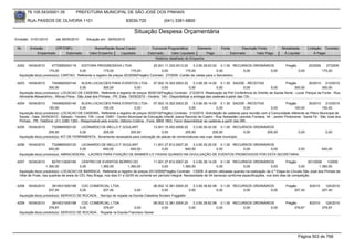 76.105.543/0001-35            PREFEITURA MUNICIPAL DE SÃO JOSÉ DOS PINHAIS

        RUA PASSOS DE OLIVEIRA 1101                                    83030-720               (041) 3381-6800

                                                                            Situação Despesa Orçamentária
Emissão: 01/01/2010      até 28/05/2010      Situação em: 28/05/2010

 Nr.     Emissão       CPF/CNPJ                   Nome/Razão Social Credor            Funcional Programática       Elemento         Fonte          Descrição Fonte         Modalidade        Licitação Contrato
             Empenhado      Estornado          Valor Empenho    Liquidado           Estornado      Valor Liquidado      Pago                Estornado       Valor Pago      Á Liquidar            Á Pagar
                                                                                        Histórico detalhado do Empenho

 4252   16/04/2010     4772585000119    EDITORA PROGRESSIVA LTDA                       25.001.11.333.0013.20    3.3.90.39.63.02 0.1.00 RECURSOS ORDINÁRIOS                   Pregão          20/2009     27/2009
                     175,00            0,00            175,00            175,00             0,00           175,00                0,00         0,00       0,00                         0,00             175,00
  Aquisição do(s) produto(s): CARTAO, Referente a registro de preços 20/2009(Pregão) Contrato: 27/2009 -Cartão de visitas para o Secretrário.

 4253   16/04/2010     7454892000140      KLEIN LOCACOES PARA EVENTOS LTDA - 07.002.10.302.0003.20                    3.3.90.39.14.00 0.1.30 SAÚDE - RECEITAS           Pregão          30/2010 212/2010
                     300,00              0,00           300,00               0,00              0,00               0,00               0,00               0,00    0,00           300,00            300,00
  Aquisição do(s) produto(s): LOCACAO DE CADEIRA, Referente a registro de preços 30/2010(Pregão) Contrato: 212/2010 -Realização da Pré Conferência do Distrito de Saúde Norte - Local: Parque da Fonte - Rua
  Almirante Alexandrino - Afonso Pena - São José dos Pinhais - PR. Data: 15/05/2010 - Horário: 14h - Disponibilizar a entrega das cadeiras à partir das 13h.
 4254   16/04/2010      7454892000140      KLEIN LOCACOES PARA EVENTOS LTDA - 07.002.10.302.0003.20                 3.3.90.39.14.00 0.1.30 SAÚDE - RECEITAS                    Pregão        30/2010 212/2010
                      150,00              0,00          150,00              0,00               0,00              0,00               0,00               0,00          0,00           150,00            150,00
  Aquisição do(s) produto(s): LOCACAO DE CADEIRA, Referente a registro de preços 30/2010(Pregão) Contrato: 212/2010 -Solicitação de cadeiras para reunião com a Comunidade referente ao Plano Municipal de
  Saúde - Data: 24/04/2010 - Sábado - Horário: 10h. Local: CMEI - Centro Municipal de Educação Infantil Joana Razzoto de Castro - Rua Sebastião Leonildo Fontana, 44 - Jardim Pindorama - Santa Fé - São José dos
  Pinhais - PR. Telefone: (41) 3385 1383 - Responsável pelo evento: Débora Cristina - Fone: 9909 1863. Favor disponibilizar as cadeiras a partir das 09h.
 4255   16/04/2010     7328865000120     LEONARDO DE MELLO F GOULART                13.001.15.452.0009.20    3.3.90.30.42.00 0.1.00 RECURSOS ORDINÁRIOS
                     205,50             0,00         205,50          205,50              0,00           205,50            205,50           0,00    205,50                             0,00               0,00
  Aquisição do(s) produto(s): KIT DE FERRAMENTA, ferramenta necessária para colocação de placas de nomenclaturas nas ruas deste municipio.

 4256   16/04/2010     7328865000120    LEONARDO DE MELLO F GOULART          11.001.27.812.0007.20    3.3.90.30.25.00 0.1.00 RECURSOS ORDINÁRIOS
                     640,00            0,00        640,00        640,00           0,00           640,00              0,00        0,00          0,00 0,00                                               640,00
  Aquisição do(s) produto(s): ABRACADEIRA, -LACRES PARA FIXAÇÃO DE BANNER s E FAIXAS QUANDO NA DIVULGAÇÃO DE EVENTOS PROMOVIDOS POR ESTA SECRETARIA.

 4257   16/04/2010      8279113000180      CENTRO DE EVENTOS MORRO DO                    11.001.27.812.0007.20      3.3.90.39.14.00 0.1.00 RECURSOS ORDINÁRIOS                 Pregão       201/2009    1/2009
                    1.360,00              0,00        1.360,00          1.360,00              0,00           1.360,00              0,00            0,00              0,00             0,00         1.360,00
  Aquisição do(s) produto(s): LOCACAO DE BARRACA, Referente a registro de preços 201/2009(Pregão) Contrato: 1/2009 -A serem utilizadas quando na realização da 2.ª Etapa do Circuito São José dos Pinhais de
  Vôlei de Praia, nas quadras de areia do CEL Ney Braga, nos dias 01 e 02/05 do corrente em período integral. Necessidade de 04 barracas conforme especificações, nos dois dias de competição.


 4258   16/04/2010     3914531000188    CDC COMERCIAL LTDA                          08.002.12.361.0004.20    3.3.90.39.82.99 0.1.00 RECURSOS ORDINÁRIOS                      Pregão           8/2010     124/2010
                     207,40            0,00        207,40               0,00             0,00             0,00              0,00        0,00          0,00                        207,40               207,40
  Aquisição do(s) produto(s): SERVICO DE ROCADA , Serviço de roçada na Escola Celestina Scolaro Foggiatto

 4259   16/04/2010     3914531000188    CDC COMERCIAL LTDA                         08.002.12.361.0004.20    3.3.90.39.82.99 0.1.00 RECURSOS ORDINÁRIOS                       Pregão           8/2010     124/2010
                     379,67            0,00        379,67             0,00              0,00             0,00              0,00        0,00          0,00                         379,67               379,67
  Aquisição do(s) produto(s): SERVICO DE ROCADA , Roçada na Escola Francisco Xavier




                                                                                                                                                                                      Página 503 de 768
 