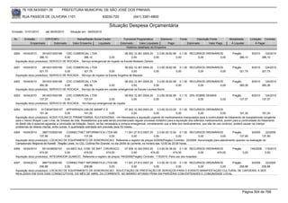 76.105.543/0001-35            PREFEITURA MUNICIPAL DE SÃO JOSÉ DOS PINHAIS

        RUA PASSOS DE OLIVEIRA 1101                                   83030-720               (041) 3381-6800

                                                                           Situação Despesa Orçamentária
Emissão: 01/01/2010      até 28/05/2010     Situação em: 28/05/2010

 Nr.     Emissão       CPF/CNPJ                  Nome/Razão Social Credor             Funcional Programática       Elemento        Fonte          Descrição Fonte         Modalidade        Licitação Contrato
             Empenhado      Estornado         Valor Empenho    Liquidado            Estornado      Valor Liquidado      Pago               Estornado       Valor Pago      Á Liquidar            Á Pagar
                                                                                        Histórico detalhado do Empenho

 4260   16/04/2010     3914531000188    CDC COMERCIAL LTDA                         08.002.12.361.0004.20     3.3.90.39.82.99 0.1.00 RECURSOS ORDINÁRIOS                     Pregão           8/2010      124/2010
                     386,10            0,00        386,10              0,00              0,00             0,00              0,00        0,00          0,00                       386,10                386,10
  Aquisição do(s) produto(s): SERVICO DE ROCADA , Serviço emergencial de roçada na Escola Modesto Zaniolo

 4261   16/04/2010     3914531000188    CDC COMERCIAL LTDA                         08.002.12.361.0004.20    3.3.90.39.82.99 0.1.00 RECURSOS ORDINÁRIOS                      Pregão           8/2010      124/2010
                     321,75            0,00        321,75              0,00              0,00            0,00              0,00        0,00          0,00                        321,75                321,75
  Aquisição do(s) produto(s): SERVICO DE ROCADA , SErviço de roçada na Escola Angelina de Macedo

 4262   16/04/2010     3914531000188    CDC COMERCIAL LTDA                         08.002.12.361.0004.20     3.3.90.39.82.99 0.1.00 RECURSOS ORDINÁRIOS                     Pregão           8/2010      124/2010
                     360,36            0,00        360,36              0,00             0,00              0,00              0,00        0,00          0,00                       360,36                360,36
  Aquisição do(s) produto(s): SERVICO DE ROCADA , Serviço de roçada em carater emergencial na Escola Lourdes Bonin

 4263   16/04/2010     3914531000188    CDC COMERCIAL LTDA                         08.002.12.361.0004.20    3.3.90.39.82.99 0.1.10 25% SOBRE DEMAIS                         Pregão           8/2010      124/2010
                     137,07            0,00        137,07             0,00              0,00             0,00              0,00         0,00                       0,00          137,07                137,07
  Aquisição do(s) produto(s): SERVICO DE ROCADA , <br>Serviço emergencial de roçada

 4264   16/04/2010    81728347000157 APPARENZA LAB.DE MANIP.C.E                           07.002.10.302.0003.20    3.3.90.32.03.00 0.1.00 RECURSOS ORDINÁRIOS
                     191,30               0,00           191,30               0,00             0,00             0,00              0,00             0,00             0,00           191,30            191,30
  Aquisição do(s) produto(s): ACIDO FOLINICO, PIRIMETAMINA, SULFADIAZINA, <br>Necessário a aquisição urgente de medicamentos manipulados para a continuidade de tratamento de toxoplasmose congênita
  para o menor Brayan Luan Lima, de 3meses de vida. Ressaltamos que está sendo providenciado regular processo licitatório para a aquisição dos referidos medicamentos, porém para a continuidade do tratamento
  do Bebê não é possível aguardar a conclusão da licitação. Assim, se faz necessária a compra emergencial, considerando que a falta dos medicamentos, que são de uso continuo, poderá causar na criança
  problemas de retardo mental, entre outras. A quantidade solicitada tem previsão para 03 meses.

 4265   16/04/2010     3867723000180    CONNECTNET INFORMATICA LTDA ME                11.001.27.812.0007.20      3.3.90.39.12.00 0.1.00 RECURSOS ORDINÁRIOS     Pregão         9/2009     22/2009
                     137,99            0,00          137,99              0,00               0,00              0,00              0,00        0,00          0,00       137,99            137,99
  Aquisição do(s) produto(s): LOCACAO DE EQUIPAMENTO DE SONORIZACAO, Referente a registro de preços 9/2009(Pregão) Contrato: 22/2009 -Sonorização para atendimento quando na realização do
  Campeonato Regional de Karatê - Região Leste, no CEL Colônia Rio Grande, no dia 24/04 do corrente, no horário das 13:00 às 20:00 horas.
 4266   16/04/2010     5513438000197    GILMED SUL COM. DE MAT. CIRURGICO           07.006.10.302.0003.20    3.3.90.30.36.00 0.1.00 RECURSOS ORDINÁRIOS                     Pregão          145/2009     115/2010
                     474,00            0,00        474,00             474,00             0,00           474,00            474,00             0,00  474,00                            0,00                0,00
  Aquisição do(s) produto(s): INTEGRADOR QUIMICO, Referente a registro de preços 145/2009(Pregão) Contrato: 115/2010 -Para uso dos hospitais

 4267   16/04/2010     3867723000180    CONNECTNET INFORMATICA LTDA ME     11.001.27.812.0007.20    3.3.90.39.12.00 0.1.00 RECURSOS ORDINÁRIOS    Pregão      9/2009   22/2009
                     206,98            0,00       206,98         0,00           0,00             0,00              0,00        0,00          0,00      206,98        206,98
  Aquisição do(s) produto(s): LOCACAO DE EQUIPAMENTO DE SONORIZACAO, SOLICITAÇÃO DE PRESTAÇÃO DE SERVIÇOS PARA O EVENTO MANIFESTAÇÃO CULTURAL DE CAPOEIRA, A SER
  REALIZADO EM DOIS DIAS CONSECUTIVOS, DO MÊS DE ABRIL DO CORRENTE, NO BAIRRO AFONSO PENA EM PARCERIA COM ENTIDADES E COMUNIDADE LOCAL.




                                                                                                                                                                                     Página 504 de 768
 
