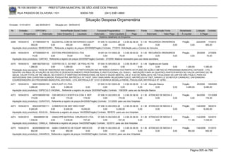 76.105.543/0001-35          PREFEITURA MUNICIPAL DE SÃO JOSÉ DOS PINHAIS

        RUA PASSOS DE OLIVEIRA 1101                                  83030-720            (041) 3381-6800

                                                                        Situação Despesa Orçamentária
Emissão: 01/01/2010     até 28/05/2010     Situação em: 28/05/2010

 Nr.     Emissão       CPF/CNPJ                Nome/Razão Social Credor            Funcional Programática       Elemento     Fonte          Descrição Fonte         Modalidade        Licitação Contrato
             Empenhado      Estornado       Valor Empenho    Liquidado           Estornado      Valor Liquidado      Pago            Estornado       Valor Pago      Á Liquidar            Á Pagar
                                                                                     Histórico detalhado do Empenho

 4268   16/04/2010     4115693000119   SULMATEL COM DE MATERIAIS E EQUIP.            07.005.10.122.0003.20    4.4.90.52.36.00 0.1.00 RECURSOS ORDINÁRIOS              Pregão          223/2009     77/2010
                     493,00           0,00           493,00             493,00             0,00          493,00                0,00              0,00  0,00                    0,00              493,00
  Aquisição do(s) produto(s): BEBEDOURO , Referente a registro de preços 223/2009(Pregão) Contrato: 77/2010 -Solicitação para a Central de Veículos.

 4269   16/04/2010     4772585000119    EDITORA PROGRESSIVA LTDA                       19.001.04.131.0002.20     3.3.90.39.63.02 0.1.00 RECURSOS ORDINÁRIOS           Pregão          20/2009      27/2009
                      70,00            0,00              70,00            70,00             0,00            70,00               0,00              0,00    0,00                 0,00               70,00
  Aquisição do(s) produto(s): CARTAO, Referente a registro de preços 20/2009(Pregão) Contrato: 27/2009 -Material necessário para uso desta secretaria.

 4270   16/04/2010     49913627000122 CENTRO DE E. SO INST. DE PSIQ.HC FM    07.004.10.305.0003.20    3.3.90.39.48.01 0.1.49 Vigilância em Saúde
                   1.280,00             0,00      1.280,00          0,00          0,00             0,00              0,00           0,00         0,00 1.280,00    1.280,00
  Prestação do(s) serviço(s): TAXA DE INSCRICAO EM CURSOS, -A PARTICIPAÇÃO NO REFERIDO EVENTO FAZ PARTE DO PLANO DE AÇÃO E METAS DO PROGRAMA MUNICIPAL DST/AIDS - CTA,
  DENTRO DA ÁREA DE ATUAÇÃO DE GESTÃO E DESENVOLVIMENTO PROFISSIONAL E INSTITUCIONAL (03.153001). INSCRIÇÃO PARA 04 (QUATRO) PARTICIPANTES NO VALOR UNITÁRIO DE R$
  320,00, VALOR TOTAL DE R$ 1280,00, NO EVENTO 2º SIMPOSIO INTERNACIONAL DE AIDS E SAUDE MENTAL, DE 21 À 23 DE ABRIL/2010, NA FACULDADE DA USP EM SÃO PAULO, PARA AS
  SERVIDORAS DRA CHRISTINA ALMEIDA, PSIQUIATRA, MATRÍCULA Nº 14537, DRA TANIA MARA HELBOURN FUSCO, MATRÍCULA Nº 7807, SARAH LIZ SCHEFFER CARNEIRO, ENFERMEIRA -
  COORDENADORA DO PROGRAMA MUNICIPAL DST/AIDS - CTA, MATRÍCULA Nº 13101 E MONICA SEGALLA RIEKE, PSICOLOGA, MATRÍCULA Nº 12783.
 4271   16/04/2010    59231530000193 KOLPLAST CI LTDA.                               07.002.10.301.0003.20    3.3.90.30.36.00 0.1.49 Atenção Básica                   Pregão          25/2009 109/2009
                   3.280,00            0,00      3.280,00                0,00             0,00             0,00              0,00            0,00            0,00        3.280,00           3.280,00
  Aquisição do(s) produto(s): ESPECULO VAGINAL, Referente a registro de preços 25/2009(Pregão) Contrato: 109/2009 -para uso da Atenção Basica

 4272   16/04/2010    48791685000168 CBS MEDICO CIENTIFICA COM. E REP.                 07.006.10.302.0003.20    3.3.90.30.36.00 0.1.36 ATENCAO DE MEDIA E             Pregão          64/2009      131/2009
                     174,00            0,00           174,00             174,00             0,00           174,00              0,00         0,00          0,00                 0,00              174,00
  Aquisição do(s) produto(s): CURATIVO, Referente a registro de preços 64/2009(Pregão) Contrato: 131/2009 -para uso dos Hospitais

 4273   16/04/2010    95433397000111 COMERCIO DE MAT MED HOSP                          07.006.10.302.0003.20     3.3.90.30.36.00 0.1.36 ATENCAO DE MEDIA E            Pregão          144/2009 56/2010
                   6.240,00             0,00         6.240,00           6.240,00            0,00          6.240,00              0,00         0,00          0,00                0,00          6.240,00
  Aquisição do(s) produto(s): AGULHA , Referente a registro de preços 144/2009(Pregão) Contrato: 56/2010 -para uso dos Hospitais

 4274   16/04/2010      656468000139    DIMACI/PR MATERIAL CIRURGICO LTDA              07.006.10.302.0003.20    3.3.90.30.36.00 0.1.36 ATENCAO DE MEDIA E             Pregão      144/2009 52/2010
                   1.439,00            0,00          1.439,00            727,40             0,00           727,40               0,00        0,00          0,00             711,60        1.439,00
  Aquisição do(s) produto(s): CANULA, Referente a registro de preços 144/2009(Pregão) Contrato: 52/2010 -para uso dos Hospitais

 4275   16/04/2010    80392566000145 AABA COMERCIO DE EQUIP. MEDICOS                  07.006.10.302.0003.20     3.3.90.30.36.00 0.1.36 ATENCAO DE MEDIA E             Pregão      144/2009 51/2010
                     952,00            0,00           952,00               0,00            0,00              0,00              0,00         0,00          0,00             952,00         952,00
  Aquisição do(s) produto(s): CADARCO, Referente a registro de preços 144/2009(Pregão) Contrato: 51/2010 -para uso dos HOspitais




                                                                                                                                                                               Página 505 de 768
 