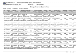 76.105.543/0001-35            PREFEITURA MUNICIPAL DE SÃO JOSÉ DOS PINHAIS

        RUA PASSOS DE OLIVEIRA 1101                                    83030-720               (041) 3381-6800

                                                                            Situação Despesa Orçamentária
Emissão: 01/01/2010      até 28/05/2010      Situação em: 28/05/2010

 Nr.     Emissão       CPF/CNPJ                   Nome/Razão Social Credor             Funcional Programática       Elemento         Fonte          Descrição Fonte         Modalidade        Licitação Contrato
             Empenhado      Estornado          Valor Empenho    Liquidado            Estornado      Valor Liquidado      Pago                Estornado       Valor Pago      Á Liquidar            Á Pagar
                                                                                         Histórico detalhado do Empenho

 4276   16/04/2010     7774682000139    MEDICAL VENDAS LTDA.                       07.006.10.302.0003.20    3.3.90.30.36.00 0.1.36 ATENCAO DE MEDIA E                         Pregão      143/2009 304/2009
                     324,86            0,00        324,86              0,00             0,00             0,00              0,00             0,00      0,00                         324,86         324,86
  Aquisição do(s) produto(s): SONDA, TERMOMETRO, Referente a registro de preços 143/2009(Pregão) Contrato: 304/2009 -para uso dos Hospitais

 4277   16/04/2010     5997927000161     MEDIC STOCK COM DE PROD MED.                  07.006.10.302.0003.20     3.3.90.30.36.00 0.1.36 ATENCAO DE MEDIA E                    Pregão      143/2009 311/2009
                     292,50             0,00             292,50             0,00             0,00             0,00              0,00         0,00          0,00                    292,50         292,50
  Aquisição do(s) produto(s): TUBO, Referente a registro de preços 143/2009(Pregão) Contrato: 311/2009 -para uso dos Hospitais

 4278   16/04/2010    60383338000100 EMBRAMED INDUSTRIA E COMERCIO        07.006.10.302.0003.20     3.3.90.30.36.00 0.1.36 ATENCAO DE MEDIA E                 Pregão       143/2009 308/2009
                   1.772,00            0,00     1.772,00       1.772,00        0,00         1.772,00               0,00           0,00              0,00             0,00         1.772,00
  Aquisição do(s) produto(s): SONDA NASOGASTRICA, SONDA DE ALIMENTACAO ENTERAL, Referente a registro de preços 143/2009(Pregão) Contrato: 308/2009 -para uso dos HOspitais

 4279   16/04/2010      656468000139     DIMACI/PR MATERIAL CIRURGICO LTDA        07.006.10.302.0003.20      3.3.90.30.09.00 0.1.36 ATENCAO DE MEDIA E                        Pregão          131/2009     136/2009
                     528,00             0,00         528,00         528,00               0,00           528,00              0,00           0,00               0,00                     0,00              528,00
  Aquisição do(s) produto(s): GLICOSE 50% 5,0 G - AMPOLA COM 10 ML, Referente a registro de preços 131/2009(Pregão) Contrato: 136/2009 -Para uso dos hospitais

 4280   16/04/2010     3914531000188    CDC COMERCIAL LTDA                          08.002.12.361.0004.20    3.3.90.39.82.99 0.1.00 RECURSOS ORDINÁRIOS                       Pregão           8/2010      124/2010
                      64,35            0,00         64,35               0,00             0,00             0,00              0,00        0,00          0,00                          64,35                 64,35
  Aquisição do(s) produto(s): SERVICO DE ROCADA , Serviço de roçada na Escola Leonilda Ravaglio Trevisan

 4281   16/04/2010     3914531000188    CDC COMERCIAL LTDA                         08.003.12.365.0004.20    3.3.90.39.82.99 0.1.00 RECURSOS ORDINÁRIOS                        Pregão           8/2010      124/2010
                      96,53            0,00         96,53              0,00             0,00             0,00              0,00        0,00          0,00                           96,53                 96,53
  Aquisição do(s) produto(s): SERVICO DE ROCADA , Serviço emergencial de roçada no Cmei Julia Pallu

 4282   16/04/2010       192457000145       L.C.SILVEIRA & CIA LTDA               12.001.16.482.0008.10    4.4.90.51.01.99 0.1.00 RECURSOS ORDINÁRIOS                Pregão       49/2009      75/2009
                    7.257,23              0,00           7.257,23   0,00               0,00             0,00              0,00            0,00            0,00          7.257,23         7.257,23
  Aquisição do(s) produto(s): CERCA DE ARAME FARPADO, <br>Referente a registro de preços 49/2009(Pregão) Contrato: 75/2009 -Promover cercamento de área pública conforme levantamento planialtimétrico
  de parte do lote d065, matriculado sob nº 61.513 - 2ºoício.
 4283   16/04/2010    77066561000118 LABORATORIO DE ANAL. CLINICAS SAO               07.006.10.302.0003.20      3.3.90.39.50.00 0.1.00 RECURSOS ORDINÁRIOS                Concorrência         1/2009      179/2009
                     986,15            0,00          986,15             986,15             0,00            986,15            986,15               0,00           986,15                 0,00               0,00
  Aquisição do(s) produto(s): EXAME MEDICO , Referente a registro de preços 1/2009(Concorrência) Contrato: 179/2009 - Aditivo : 83-Exames utilizados no Hospital Municipal Dr. Attílio Talamini.

 4284   16/04/2010    81102709000108 NC TURISMO LTDA                                  07.002.10.302.0003.20    3.3.90.33.01.00 0.1.00 RECURSOS ORDINÁRIOS                  Pregão         61/2009     92/2009
                     749,04            0,00           749,04           749,04              0,00           749,04            749,04            0,00             749,04              0,00               0,00
  Aquisição do(s) produto(s): PASSAGEM AEREA, Referente a registro de preços 61/2009(Pregão) Contrato: 92/2009 -Passagens aéreas ida e volta - Londrina - Curitiba) necessárias para a participação do Dr.
  Márcio Almeida na apresentação da Consolidação do Plano Municipal de Saúde no dia 19/04/2010.



                                                                                                                                                                                       Página 506 de 768
 