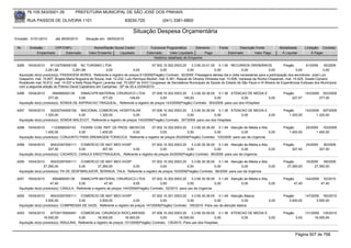 76.105.543/0001-35            PREFEITURA MUNICIPAL DE SÃO JOSÉ DOS PINHAIS

        RUA PASSOS DE OLIVEIRA 1101                                    83030-720               (041) 3381-6800

                                                                           Situação Despesa Orçamentária
Emissão: 01/01/2010      até 28/05/2010      Situação em: 28/05/2010

 Nr.     Emissão       CPF/CNPJ                   Nome/Razão Social Credor            Funcional Programática       Elemento        Fonte          Descrição Fonte          Modalidade        Licitação Contrato
             Empenhado      Estornado          Valor Empenho    Liquidado           Estornado      Valor Liquidado      Pago               Estornado       Valor Pago       Á Liquidar            Á Pagar
                                                                                        Histórico detalhado do Empenho

 4285   16/04/2010     81102709000108 NC TURISMO LTDA                                   07.002.10.302.0003.20     3.3.90.33.01.00 0.1.00 RECURSOS ORDINÁRIOS                 Pregão         61/2009      92/2009
                   3.281,68          3.281,68             0,00              0,00             0,00              0,00                0,00             0,00            0,00              0,00              0,00
  Aquisição do(s) produto(s): PASSAGEM AEREA, Referente a registro de preços 61/2009(Pregão) Contrato: 92/2009 -Passagens aéreas ida e volta necessárias para a participação dos servidores: José Luiz
  Gasparini, mat. 15.807; Ângela Maria Nogueira de Souza, mat. 12.232; Luis Henrique Becker, mat. 6.381; Raquel de Oliveira Vlinieska mat. 10.506; Vanessa da Rocha Chapanski, mat. 14.525; Gisele Cipriano
  Rodakoski mat.16.812, mat. 14.537 e Kelly Rosa Rigoni Lavarias mat. 70.0007 do XXIV Congresso de Secretários Municipais de Saúde do Estado de São Paulo e IX Mostra de Experiências Exitosas dos Municípios
  com a segunda edição do Prêmio David Capistrano em Campinas - SP de 20 a 23/04/2010.

 4286   19/04/2010      656468000139    DIMACI/PR MATERIAL CIRURGICO LTDA        07.006.10.302.0003.20    3.3.90.30.36.00 0.1.36 ATENCAO DE MEDIA E                          Pregão      143/2009 303/2009
                     377,00            0,00        377,00        149,93               0,00           149,93              0,00            0,00         0,00                        227,07         377,00
  Aquisição do(s) produto(s): SONDA DE ASPIRACAO TRAQUEAL, Referente a registro de preços 143/2009(Pregão) Contrato: 303/2009 -para uso dos HOspitais

 4287   19/04/2010    52202744000192 NACIONAL COMERCIAL HOSPITALAR                  07.006.10.302.0003.20     3.3.90.30.36.00 0.1.36 ATENCAO DE MEDIA E                      Pregão      143/2009 307/2009
                   1.320,00            0,00       1.320,00               0,00            0,00              0,00              0,00         0,00          0,00                    1.320,00        1.320,00
  Aquisição do(s) produto(s): SONDA MALECOT, Referente a registro de preços 143/2009(Pregão) Contrato: 307/2009 -para uso dos Hospitais

 4288   19/04/2010     1123956000143    FIDARE COM. REP. DE PROD. MEDICOS     07.002.10.302.0003.20     3.3.90.30.36.00 0.1.49 Atenção de Média e Alta                       Pregão          25/2009 103/2009
                   1.400,00           0,00       1.400,00          0,00             0,00             0,00              0,00            0,00             0,00                    1.400,00           1.400,00
  Aquisição do(s) produto(s): CONJUNTO PARA DRENAGEM TORACICA, Referente a registro de preços 25/2009(Pregão) Contrato: 103/2009 -para uso da Urgencia.

 4289   19/04/2010    95433397000111 COMERCIO DE MAT MED HOSP                   07.002.10.302.0003.20    3.3.90.30.36.00 0.1.49 Atenção de Média e Alta                      Pregão          24/2009     80/2009
                     307,50            0,00       307,50          0,00               0,00             0,00              0,00            0,00            0,00                      307,50               307,50
  Aquisição do(s) produto(s): CADARCO, CANULA ENDOTRAQUEAL, Referente a registro de preços 24/2009(Pregão) Contrato: 80/2009 -para uso da Urgencia

 4290   19/04/2010    95433397000111 COMERCIO DE MAT MED HOSP                     07.002.10.302.0003.20     3.3.90.30.36.00 0.1.49 Atenção de Média e Alta                   Pregão          16/2009   58/2009
                  27.260,00             0,00     27.260,00           0,00               0,00             0,00              0,00             0,00           0,00                27.260,00          27.260,00
  Aquisição do(s) produto(s): PA DE DESFIBRILADOR, SERINGA, TALA, Referente a registro de preços 16/2009(Pregão) Contrato: 58/2009 -para uso da Urgencia

 4291   19/04/2010      656468000139    DIMACI/PR MATERIAL CIRURGICO LTDA              07.002.10.302.0003.20     3.3.90.30.36.00 0.1.49 Atenção de Média e Alta              Pregão      144/2009 52/2010
                      47,40            0,00              47,40             0,00             0,00              0,00              0,00          0,00              0,00               47,40         47,40
  Aquisição do(s) produto(s): CANULA, Referente a registro de preços 144/2009(Pregão) Contrato: 52/2010 -para uso da Urgencia

 4292   19/04/2010    95433397000111 COMERCIO DE MAT MED HOSP                       07.002.10.301.0003.20    3.3.90.30.36.00 0.1.49 Atenção Básica                           Pregão      147/2009 183/2010
                   3.500,00           0,00       3.500,00               0,00             0,00             0,00              0,00            0,00                   0,00         3.500,00        3.500,00
  Aquisição do(s) produto(s): COMPRESSA DE GAZE, Referente a registro de preços 147/2009(Pregão) Contrato: 183/2010 -Para uso da atenção básica

 4293   19/04/2010    67729178000491 COMERCIAL CIRURGICA RIOCLARENSE                    07.006.10.302.0003.20    3.3.90.30.09.00 0.1.36 ATENCAO DE MEDIA E                   Pregão          131/2009 135/2010
                  16.000,00             0,00         16.000,00         16.000,00             0,00        16.000,00              0,00         0,00          0,00                       0,00         16.000,00
  Aquisição do(s) produto(s): INSULINA, Referente a registro de preços 131/2009(Pregão) Contrato: 135/2010 -Para uso dos Hospitais


                                                                                                                                                                                      Página 507 de 768
 