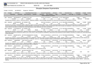 76.105.543/0001-35           PREFEITURA MUNICIPAL DE SÃO JOSÉ DOS PINHAIS

        RUA PASSOS DE OLIVEIRA 1101                                  83030-720             (041) 3381-6800

                                                                         Situação Despesa Orçamentária
Emissão: 01/01/2010     até 28/05/2010     Situação em: 28/05/2010

 Nr.     Emissão       CPF/CNPJ                 Nome/Razão Social Credor           Funcional Programática       Elemento       Fonte          Descrição Fonte       Modalidade       Licitação Contrato
             Empenhado      Estornado        Valor Empenho    Liquidado          Estornado      Valor Liquidado      Pago              Estornado       Valor Pago    Á Liquidar           Á Pagar
                                                                                     Histórico detalhado do Empenho

 4294   19/04/2010    76518323000133 H.A ERBE & CIA. LTDA.                           07.002.10.301.0003.20    3.3.90.30.20.00 0.1.49 Atenção Básica      Pregão                      49/2010
                  20.329,80             0,00     20.329,80              0,00              0,00             0,00              0,00          0,00     0,00   20.329,80                      20.329,80
  Aquisição do(s) produto(s): LENCOL, TOALHA DE ROSTO , Referente a licitação nr. 49/2010(Pregão) AQUISIÇÃO DE ENXOVAIS NECESSÁRIOS AS UNIDADES DE SAÚDE

 4295   19/04/2010    81102709000108 NC TURISMO LTDA                                05.001.04.122.0002.20     3.3.90.33.01.00 0.1.00 RECURSOS ORDINÁRIOS    Pregão      61/2009    92/2009
                     998,48          998,48          0,00                0,00            0,00              0,00              0,00        0,00          0,00        0,00           0,00
  Aquisição do(s) produto(s): PASSAGEM AEREA, Referente a registro de preços 61/2009(Pregão) Contrato: 92/2009 -PASSAGEM AÉREA DE SÃO JOSÉ DOS PINHAIS/PORTO ALEGRE IDA DIA 29/04/10 E
  VOLTA DIA 01/05/10 PARA AS SERVIDORAS ADRIANA MARTINS E SILVIA ISABEL DA ROCHA LOTADAS NA SEMARH PARA PARTICIPAÇÃO NO SEMINÁRIO COMO RESOLVER INCIDENTES
  DISCIPLINARES POR MEIOS ALTERNATIVOS, SEM SINDICÂNCIA E SEM PROCESSO EM PORTO ALEGRE/RS.
 4296   19/04/2010    81102709000108 NC TURISMO LTDA                                 05.001.04.122.0002.20    3.3.90.39.80.00 0.1.00 RECURSOS ORDINÁRIOS    Pregão      61/2009   92/2009
                     625,80           0,00          625,80             625,80             0,00           625,80              0,00        0,00          0,00        0,00         625,80
  Aquisição do(s) produto(s): HOSPEDAGEM, Referente a registro de preços 61/2009(Pregão) Contrato: 92/2009 -CAPACITAÇÃO PARA AS SERVIDORAS ADRIANA MARTINS E SILVIA ISABEL DA ROCHA,
  PARA PORTO ALEGRE NO PERÍODO DE 29/04/10 ATÉ O DIA 01/05/10, PARTICIPAÇÃO NO SEMINÁRIO COMO RESOLVER INCIDENTES DISCIPLINARES POR MEIOS ALTERNATIVOS, SEM SINDICÂNCIA
  E SEM PROCESSO.
 4297   19/04/2010    85153831000156 OCTOPUS SONORIZACAO LTDA ME                           09.001.13.392.0005.20     3.3.90.39.12.00 0.1.00 RECURSOS ORDINÁRIOS            Pregão      28/2009   42/2009
                   1.127,50             0,00          1.127,50          1.127,50                 0,00         1.127,50              0,00              0,00            0,00        0,00       1.127,50
  Aquisição do(s) produto(s): LOCACAO DE EQUIPAMENTO DE ILUMINACAO, Referente a registro de preços 28/2009(Pregão) Contrato: 42/2009 -Locação de aprelhos de ilunimação que serão utilizados para
  ensaios e apresentação de espetáculo teatral denominado ""O Alienista"", junto à Lic - Escola de Linguagens Culturais, que acontecerá de 29/04 a 08/05 do corrente.
 4298   19/04/2010      56555040653     JOSE LELES DE SOUZA                            20.001.06.122.0014.20       3.3.90.36.28.00 0.1.00 RECURSOS ORDINÁRIOS         Processo      26/2010 94/2010
                   4.800,00            0,00        4.800,00            4.800,00              0,00          4.800,00           4.800,00             0,00     4.800,00           0,00         0,00
  Aquisição do(s) produto(s): CAPACITACAO, Referente a licitação nr. 26/2010(Processo Inexigibilidade) Contrato nr. 94/2010(Prestação de Serviços) CONTRATAÇÃO DE PROFISSIONAL PARA PRESTAR
  SERVIÇOS DE CONSULTORIA NA ÁREA DE EDUCAÇÃO PARA O TRÂNSITO.
 4299   19/04/2010     3914531000188    CDC COMERCIAL LTDA                         08.003.12.365.0004.20    3.3.90.39.82.99 0.1.00 RECURSOS ORDINÁRIOS                 Pregão         8/2010     124/2010
                     772,20            0,00         772,20              0,00            0,00             0,00              0,00        0,00          0,00                   772,20             772,20
  Aquisição do(s) produto(s): SERVICO DE ROCADA , Serviço de rocada no Cmei Comecinho de Vida

 4300   19/04/2010     2917989000128    MALESKI & MALESKI LTDA                 08.001.12.122.0004.20     3.3.90.30.24.00 0.1.10 25% SOBRE DEMAIS
                      92,57            0,00         92,57        92,57              0,00             92,57             92,57            0,00            92,57                 0,00               0,00
  Aquisição do(s) produto(s): TAMPAO, ASSENTO PARA VASO SANITARIO, -Aquisição de material em caráter emergencial para equipe de manutenção dessa secretaria

 4301   19/04/2010     1571702000198    HALEX ISTAR INDUSTRIA FARMACEUTICA 07.002.10.302.0003.20    3.3.90.30.09.00 0.1.00 RECURSOS ORDINÁRIOS         Pregão        131/2009 138/2010
                  94.443,00            0,00      94.443,00         0,00           0,00           0,00              0,00        0,00           0,00        94.443,00        94.443,00
  Aquisição do(s) produto(s): SOLUCAO DE GLICOSE 5% - BOLSA FLEXIVEL EM PVC COM 250 ML, SOLUCAO DE GLICOSE 5% - BOLSA FLEXIVEL EM PVC COM 500 ML , SOLUCAO DE GLICOSE 5% -
  BOLSA FLEXIVEL EM PVC COM 1.000 ML, SOLUCAO DE GLICOSE 5% - BOLSA FLEXIVEL EM PVC COM 100 ML, <br>referente a Registro de Preços 131/2009 (Pregão) Contrato 138/2010 - para uso da
  Urgencia


                                                                                                                                                                              Página 508 de 768
 