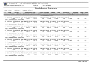 76.105.543/0001-35         PREFEITURA MUNICIPAL DE SÃO JOSÉ DOS PINHAIS

       RUA PASSOS DE OLIVEIRA 1101                               83030-720            (041) 3381-6800

                                                                    Situação Despesa Orçamentária
Emissão: 01/01/2010   até 28/05/2010   Situação em: 28/05/2010

 Nr.    Emissão       CPF/CNPJ             Nome/Razão Social Credor            Funcional Programática       Elemento    Fonte          Descrição Fonte       Modalidade       Licitação Contrato
            Empenhado      Estornado    Valor Empenho    Liquidado           Estornado      Valor Liquidado      Pago           Estornado       Valor Pago    Á Liquidar           Á Pagar
                                                                                 Histórico detalhado do Empenho

 414   26/01/2010    76105543000135 PREF. MUNICIPAL DE SAO JOSE DOS             07.005.10.122.0003.20    3.1.90.16.44.00 0.1.30 SAÚDE - RECEITAS
                11.798,22               0,00     11.798,22 11.798,22                 0,00        11.798,22         11.798,22         0,00      11.798,22              0,00              0,00
  Folha de pagamento (Folha) ref. ao mês:01/2010

 415   26/01/2010    76105543000135 PREF. MUNICIPAL DE SAO JOSE DOS             07.005.10.122.0003.20    3.1.90.09.01.00 0.1.30 SAÚDE - RECEITAS
                   211,09               0,00     211,09      211,09                  0,00           211,09            211,09         0,00        211,09               0,00              0,00
  Folha de pagamento (Folha) ref. ao mês:01/2010

 416   26/01/2010    76105543000135 PREF. MUNICIPAL DE SAO JOSE DOS             07.005.10.122.0003.20    3.1.90.49.00.00 0.1.30 SAÚDE - RECEITAS
                 8.661,20               0,00     8.661,20   8.661,20                 0,00         8.661,20          8.661,20         0,00        8.661,20             0,00              0,00
  Folha de pagamento (Folha) ref. ao mês:01/2010

 417   26/01/2010    76105543000135 PREF. MUNICIPAL DE SAO JOSE DOS             07.005.10.122.0003.20    3.1.90.11.31.01 0.1.30 SAÚDE - RECEITAS
                 3.374,66               0,00     3.374,66   3.374,66                 0,00         3.374,66          3.374,66         0,00        3.374,66             0,00              0,00
  Folha de pagamento (Folha) ref. ao mês:01/2010

 418   26/01/2010    76105543000135 PREF. MUNICIPAL DE SAO JOSE DOS             07.005.10.122.0003.20    3.1.90.11.31.02 0.1.30 SAÚDE - RECEITAS
                 1.497,72               0,00     1.497,72   1.497,72                 0,00         1.497,72          1.497,72         0,00        1.497,72             0,00              0,00
  Folha de pagamento (Folha) ref. ao mês:01/2010

 419   26/01/2010    76105543000135 PREF. MUNICIPAL DE SAO JOSE DOS             07.005.10.122.0003.20    3.1.90.11.37.00 0.1.30 SAÚDE - RECEITAS
                11.878,26               0,00     11.878,26 11.878,26                 0,00        11.878,26         11.878,26         0,00      11.878,26              0,00              0,00
  Folha de pagamento (Folha) ref. ao mês:01/2010

 420   26/01/2010    76105543000135 PREF. MUNICIPAL DE SAO JOSE DOS             07.005.10.122.0003.20    3.1.90.11.33.02 0.1.30 SAÚDE - RECEITAS
                 3.021,72               0,00     3.021,72   3.021,72                 0,00         3.021,72          3.021,72         0,00        3.021,72             0,00              0,00
  Folha de pagamento (Folha) ref. ao mês:01/2010

 421   26/01/2010    76105543000135 PREF. MUNICIPAL DE SAO JOSE DOS             07.005.10.122.0003.20    3.1.90.11.45.00 0.1.30 SAÚDE - RECEITAS
                 6.351,82               0,00     6.351,82   6.351,82                 0,00         6.351,82          6.351,82         0,00        6.351,82             0,00              0,00
  Folha de pagamento (Folha) ref. ao mês:01/2010

 422   26/01/2010    76105543000135 PREF. MUNICIPAL DE SAO JOSE DOS             07.005.10.122.0003.20    3.1.90.11.07.00 0.1.30 SAÚDE - RECEITAS
                   276,89               0,00     276,89      276,89                  0,00           276,89            276,89         0,00        276,89               0,00              0,00
  Folha de pagamento (Folha) ref. ao mês:01/2010




                                                                                                                                                                           Página 51 de 768
 