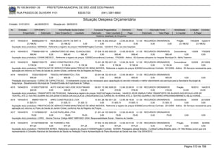 76.105.543/0001-35            PREFEITURA MUNICIPAL DE SÃO JOSÉ DOS PINHAIS

        RUA PASSOS DE OLIVEIRA 1101                                    83030-720               (041) 3381-6800

                                                                            Situação Despesa Orçamentária
Emissão: 01/01/2010      até 28/05/2010      Situação em: 28/05/2010

 Nr.     Emissão       CPF/CNPJ                   Nome/Razão Social Credor             Funcional Programática       Elemento         Fonte          Descrição Fonte         Modalidade        Licitação Contrato
             Empenhado      Estornado          Valor Empenho    Liquidado            Estornado      Valor Liquidado      Pago                Estornado       Valor Pago      Á Liquidar            Á Pagar
                                                                                         Histórico detalhado do Empenho

 4311   19/04/2010     8069022000110    REALMEDIC DISTR. DE MAT. E                     07.006.10.302.0003.20    3.3.90.30.36.00 0.1.00 RECURSOS ORDINÁRIOS                    Pregão      145/2009 122/2010
                  23.186,52            0,00         23.186,52              0,00             0,00             0,00              0,00        0,00          0,00                   23.186,52       23.186,52
  Aquisição do(s) produto(s): SERINGA, Referente a registro de preços 145/2009(Pregão) Contrato: 122/2010 -Para uso dos hospitais

 4312   19/04/2010    77066561000118 LABORATORIO DE ANAL. CLINICAS SAO               07.006.10.302.0003.20      3.3.90.39.50.00 0.1.00 RECURSOS ORDINÁRIOS                Concorrência         1/2009   179/2009
                     565,40            0,00          565,40             565,40             0,00            565,40            565,40               0,00           565,40                 0,00            0,00
  Aquisição do(s) produto(s): EXAME MEDICO , Referente a registro de preços 1/2009(Concorrência) Contrato: 179/2009 - Aditivo : 83-Exames utilizados no Hospital Municipal Dr. Attílio Talamini.

 4313   19/04/2010     5969017000175    ARKO CONSTRUCOES LTDA                           15.001.26.782.0011.20    3.3.90.39.16.00 0.1.00 RECURSOS ORDINÁRIOS    Concorrência    8/2009    201/2009
                   5.139,34            0,00         5.139,34           5.139,34              0,00         5.139,34          5.139,34        0,00      5.139,34           0,00            0,00
  Aquisição do(s) produto(s): PRESTACAO DE SERVICO PARA MANUTENCAO DE BENS IMOVEIS, Referente a registro de preços 8/2009(Concorrência) Contrato: 201/2009 - Aditivo : 30-Serviços necessários para
  aplicação em reforma no Posto de Saúde do Jardim Cristal, conforme Ata de Registro de Preços.
 4314   19/04/2010      7220215000167   TKSEDU INFORMATICA LTDA                    20.001.06.122.0014.20     3.3.90.39.48.01 0.1.00 RECURSOS ORDINÁRIOS
                     900,00            0,00            900,00           900,00          0,00            900,00             900,00              0,00          900,00              0,00               0,00
  Prestação do(s) serviço(s): CURSO DE CAPACITACAO, -O treinamento (curso) se faz necessario para capacitação do servidor indicado e melhor atendimento aos serviços para a Secretaria Municipal de
  Segurança - Departamento Municipal de Transito/Divisão de Engenharia de Trafego.
 4315   19/04/2010    81305377000150 AUTO VIACAO SAO JOSE DOS PINHAIS             09.001.13.392.0005.20    3.3.90.33.06.00 0.1.00 RECURSOS ORDINÁRIOS      Pregão      18/2010 144/2010
                     240,00           0,00        240,00           216,00               0,00          216,00            216,00         0,00       216,00         24,00         24,00
  Aquisição do(s) produto(s): TRANSPORTE DE PESSOAS, Referente a registro de preços 18/2010(Pregão) Contrato: 144/2010 -DOIS ONIBUS PARA TRANSPORTE DE ALUNOS DA ESCOLA LIVRE DE
  TEATRO, ATÉ O TEATRO GUAIRA NO DIA 25/04/10 SAÍDA DA ESCOLA DE LINGUAGENS CULTURAIS AS 18 HORAS ATÉ O TEATRO GUAIRA E RETORNO APROXIMADAMANETE AS 22 HORAS.
 4316   19/04/2010     5969017000175    ARKO CONSTRUCOES LTDA                           15.001.26.782.0011.20    3.3.90.39.16.00 0.1.00 RECURSOS ORDINÁRIOS    Concorrência    8/2009    201/2009
                  31.925,13            0,00        31.925,13          31.925,13              0,00        31.925,13         31.925,13        0,00     31.925,13           0,00            0,00
  Aquisição do(s) produto(s): PRESTACAO DE SERVICO PARA MANUTENCAO DE BENS IMOVEIS, Referente a registro de preços 8/2009(Concorrência) Contrato: 201/2009 - Aditivo : 30-Serviços necessários para
  aplicação em reforma no Posto de Saúde do Jardim Cristal, conforme Ata de Registro de Preços.
 4317   19/04/2010     1119789000167      ALCAS PAPELARIA LTDA                    21.001.04.122.0002.20       3.3.90.30.46.00 0.1.00 RECURSOS ORDINÁRIOS
                      78,00              0,00           78,00         78,00            0,00              78,00              78,00        0,00         78,00                            0,00             0,00
  Aquisição do(s) produto(s): LIVRO, -Norma Técnica Código ABNT NBR16001:2004. Responsabilidade Social - Sistema de Gestão.

 4318   19/04/2010    81102709000108 NC TURISMO LTDA                                 07.002.10.302.0003.20     3.3.90.33.01.00 0.1.00 RECURSOS ORDINÁRIOS                   Pregão          61/2009     92/2009
                     877,24            0,00            877,24          877,24             0,00           877,24             877,24             0,00            877,24                 0,00              0,00
  Aquisição do(s) produto(s): PASSAGEM AEREA, Referente a registro de preços 61/2009(Pregão) Contrato: 92/2009 -Passagens aéreas Brasília - Curitiba/Curitiba-Brasília para o Dr. Nilo Bretas Junior que virá
  representando o Conselho Nacional de Secretarios de Saúde na Redação Final e Apresentação do Plano Municipal de Saúde nos dias 19 e 20/04/2010.




                                                                                                                                                                                      Página 510 de 768
 