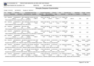 76.105.543/0001-35           PREFEITURA MUNICIPAL DE SÃO JOSÉ DOS PINHAIS

        RUA PASSOS DE OLIVEIRA 1101                                   83030-720             (041) 3381-6800

                                                                          Situação Despesa Orçamentária
Emissão: 01/01/2010      até 28/05/2010     Situação em: 28/05/2010

 Nr.     Emissão       CPF/CNPJ                  Nome/Razão Social Credor           Funcional Programática       Elemento       Fonte          Descrição Fonte         Modalidade      Licitação Contrato
             Empenhado      Estornado         Valor Empenho    Liquidado          Estornado      Valor Liquidado      Pago              Estornado       Valor Pago      Á Liquidar          Á Pagar
                                                                                      Histórico detalhado do Empenho

 4319   19/04/2010   76105543000135 PREF. MUNICIPAL DE SAO JOSE DOS                   08.002.12.361.0004.20    3.1.90.11.01.01 0.1.10 FUNDEF 60%
                 4.369,14            0,00           4.369,14  4.369,14                     0,00         4.369,14          4.369,14         0,00             4.369,14            0,00               0,00
  Folha de pagamento (Folha Complementar) ref. ao mês:03/2010

 4320   19/04/2010   76105543000135 PREF. MUNICIPAL DE SAO JOSE DOS                   08.002.12.361.0004.20    3.1.90.11.37.00 0.1.10 FUNDEF 60%
                   775,34            0,00             775,34  775,34                       0,00           775,34            775,34         0,00               775,34            0,00               0,00
  Folha de pagamento (Folha Complementar) ref. ao mês:03/2010

 4321   19/04/2010    7784999000156   PREV-SAO JOSE                                  08.002.12.361.0004.20    3.1.91.13.03.01 0.1.10 FUNDEF 60%
                   565,90            0,00           565,90            565,90               0,00          565,90            565,90         0,00                565,90            0,00               0,00
  Folha de pagamento (Folha Complementar Repasse Prev) ref. ao mês:03/2010 - Previdenciário

 4322   19/04/2010    7784999000156   PREV-SAO JOSE                                  08.002.12.361.0004.20    3.1.91.92.13.01 0.1.10 FUNDEF 60%
                   205,78            0,00           205,78            205,78               0,00          205,78            205,78         0,00                205,78            0,00               0,00
  Folha de pagamento (Folha Complementar Repasse Prev) ref. ao mês:03/2010 - Previdenciário

 4323   19/04/2010    360305040670      CAIXA ECONOMICA FEDERAL                       07.001.10.122.0003.20    3.1.90.13.01.00 0.1.00 RECURSOS ORDINÁRIOS
                 1.625,35              0,00          1.625,35  1.625,35                    0,00         1.625,35          1.625,35        0,00      1.625,35                    0,00               0,00
  Folha de pagamento (Folha Patronal FGTS) ref. ao mês:03/2010

 4324   19/04/2010    48791685000168 CBS MEDICO CIENTIFICA COM. E REP.                  07.002.10.301.0003.20     3.3.90.30.36.00 0.1.49 Atenção Básica                  Pregão        25/2009     113/2009
                     850,00             0,00             850,00             0,00              0,00             0,00              0,00          0,00             0,00          850,00             850,00
  Aquisição do(s) produto(s): LUVA, Referente a registro de preços 25/2009(Pregão) Contrato: 113/2009 -para uso da Atenção BAsica

 4325   19/04/2010     5513438000197    GILMED SUL COM. DE MAT. CIRURGICO             07.006.10.302.0003.20     3.3.90.30.36.00 0.1.36 ATENCAO DE MEDIA E                Pregão        16/2009   59/2009
                   9.547,10            0,00         9.547,10               0,00            0,00              0,00              0,00         0,00          0,00              9.547,10         9.547,10
  Aquisição do(s) produto(s): PAPEL GRAU, Referente a registro de preços 16/2009(Pregão) Contrato: 59/2009 -para uso dos Hospitais

 4326   19/04/2010    40175705000164 CEI - COM. EXP. IMP. DE MAT.MEDICOS            07.006.10.302.0003.20    3.3.90.30.36.00 0.1.36 ATENCAO DE MEDIA E                   Pregão        16/2009   52/2009
                   1.080,00             0,00     1.080,00               0,00             0,00             0,00              0,00             0,00      0,00                 1.080,00         1.080,00
  Aquisição do(s) produto(s): CATETER INTRA VENOSO, Referente a registro de preços 16/2009(Pregão) Contrato: 52/2009 -para uso dos HOspitais

 4327   19/04/2010    95433397000111 COMERCIO DE MAT MED HOSP                07.006.10.302.0003.20    3.3.90.30.36.00 0.1.36 ATENCAO DE MEDIA E                  Pregão                16/2009   58/2009
                  17.754,60             0,00     17.754,60      2.354,60          0,00         2.354,60              0,00             0,00             0,00        15.400,00                17.754,60
  Aquisição do(s) produto(s): SERINGA, SONDA T KHER, UMIDIFICADOR, SONDA MALECOT, Referente a registro de preços 16/2009(Pregão) Contrato: 58/2009 -para uso dos Hospitais




                                                                                                                                                                                Página 511 de 768
 